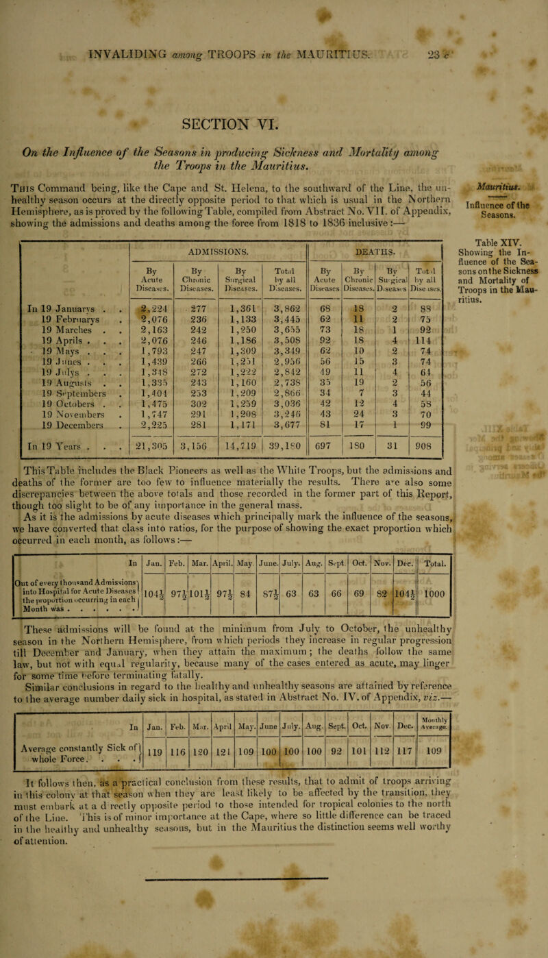 SECTION VI. On the Influence of the Seasons in producing Sickness and Mortality among the Troops in the Mauritius. This Command being, like the Cape and St. Helena, to the southward of the Line, the un¬ healthy season occurs at the directly opposite period to that which is usual in the Northern Hemisphere, as is proved by the following Table, compiled from Abstract No. VII. of Appendix, showing the admissions and deaths among the force from 1818 to 1836 inclusive:— ADMISSIONS. DEATHS. By By By Total By By By Tot-il Acute Chronic Surgical by all Acute Chronic Surgical by all Diseases. Diseases. Diseases. Diseases. Diseases Diseases. Diseases Diseases. In 19 Januarvs . • 2,224 ■ 277 1,361 3,862 68 18 2 88 19 Februarys • 2,076 236 1,133 3,445 62 11 2 75 19 Marches • 2,163 242 1,250 3,655 73 18 1 92 19 Aprils . • 2,076 246 1,186 3, SOS 92 18 4 114 19 Mays . • 1,793 247 1,309 3,349 62 10 2 74 19.1ones . • 1,439 266 1,251 2,956 56 15 3 74 19Julys . 1 ,3-18 272 1,222 2,842 49 11 4 64 19 Augusts • 1,335 243 1,160 2,738 35 19 2 56 19 Septembers • 1,404 253 1,209 2,866 34 7 3 44 19 Octobers . 1,475 302 1,259 3,036 42 12 4 5S 19 Novembers • 1,747 291 1,208 3,246 43 24 3 70 19 Decembers • 2,225 281 1,171 3,677 81 17 1 99 In 19 Years . • 21,305 3,156 14,719 39,180 697 180 31 908 This Table includes the Black Pioneers as well as the White Troops, but the admissions and deaths of the former are too few to influence materially the results. There are also some discrepancies between the above totals and those recorded in the former part of this Report, though too slight to be of any importance in the general mass. As it is the admissions by acute diseases which principally mark the influence of the seasons, we have converted that class into ratios, for the purpose of showing the exact proportion which occurred in each month, as follows:— In Jan. Feb. Mar. April. May. June. July. Aug. Sept. Oct. Nov. Dec. Total. Out of every thousand Admissions'! into Hospital for Acute Diseases I the proportion occurring in each i Month was.- 104 h 971 10!i 971 84 871 63 63 66 69 82 1041 1000 These admissions will be found at the minimum from July to October, the unhealthy season in the Northern Hemisphere, from which periods they increase in regular progression till December and January, when they attain the maximum ; the deaths follow the same law, but not v'ith equal regularity, because many of the cases entered as acute, may linger for some time before terminating fatally. Similar conclusions in regard to the healthy and unhealthy seasons are attained by reference to the average number daily sick in hospital, as stated in Abstract No. IV. of Appendix, viz.— In Jan. Feb. Mar. April May. June July. Aug. Sept. Oct. Nov. Dec. Monthly Average. Average constantly Sick °.f} 119 116 120 121 109 100 100 100 92 101 112 117 109 whole Force. It follows then, as a practical conclusion from these results, that to admit of troops arriving in this colony at. that season when they are least likely to be affected by the transition, they must embark at a d rectly opposite period to those intended for tropical colonies to the north of the Line. This is of minor importance at the Cape, where so little difference can be traced in the healthy and unhealthy seasons, but in the jMauritius the distinction seems well worthy of attention. Mauritius, Influence of the Seasons. Table XIV, Showing the In¬ fluence of the Sea¬ sons onthe Sickness and Mortality of Troops in the Mau¬