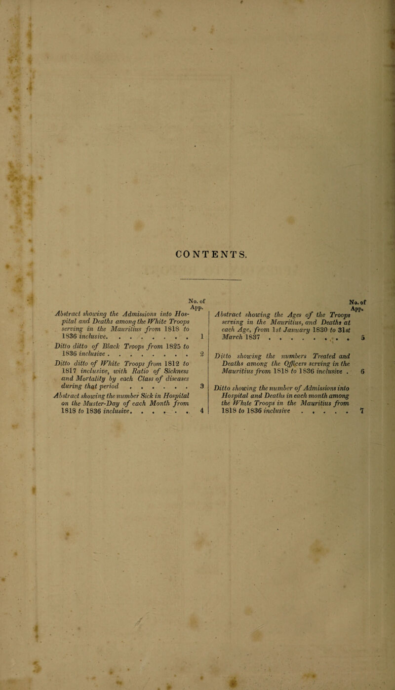 e CONTENTS. No. of App. Abstract showing the Admissions into Hos¬ pital and Deaths among the White Troops serving in the Mauritius from 1818 to 1836 inclusive. ....... 1 Ditto ditto of Black Troops from 1825 to 1836 inclusive.2 Ditto ditto of White Troops from 1812 to 1817 inclusive, with Ratio of Sickness and Mortality by each Class of diseases during that period ..3 Abstract showing the number Sick in Hospital on the Muster-Day of each Month from 1818 to 1836 inclusive. ..... 4 No. of App. Abstract showing the Ages of the Troops serving in the Mauritius, and Deaths at each Age, from ls£ January 1830 to 31 st March 1837 ... . . 5 Ditto showing the numbers Treated and Deaths among the Officers serving in the Mauritius from 1818 to 1836 inclusive , 6 Ditto showing the number of Admissions into Hospital and Deaths in each month among the White Troops in the Mauritius from 1818 to 1836 inclusive.7