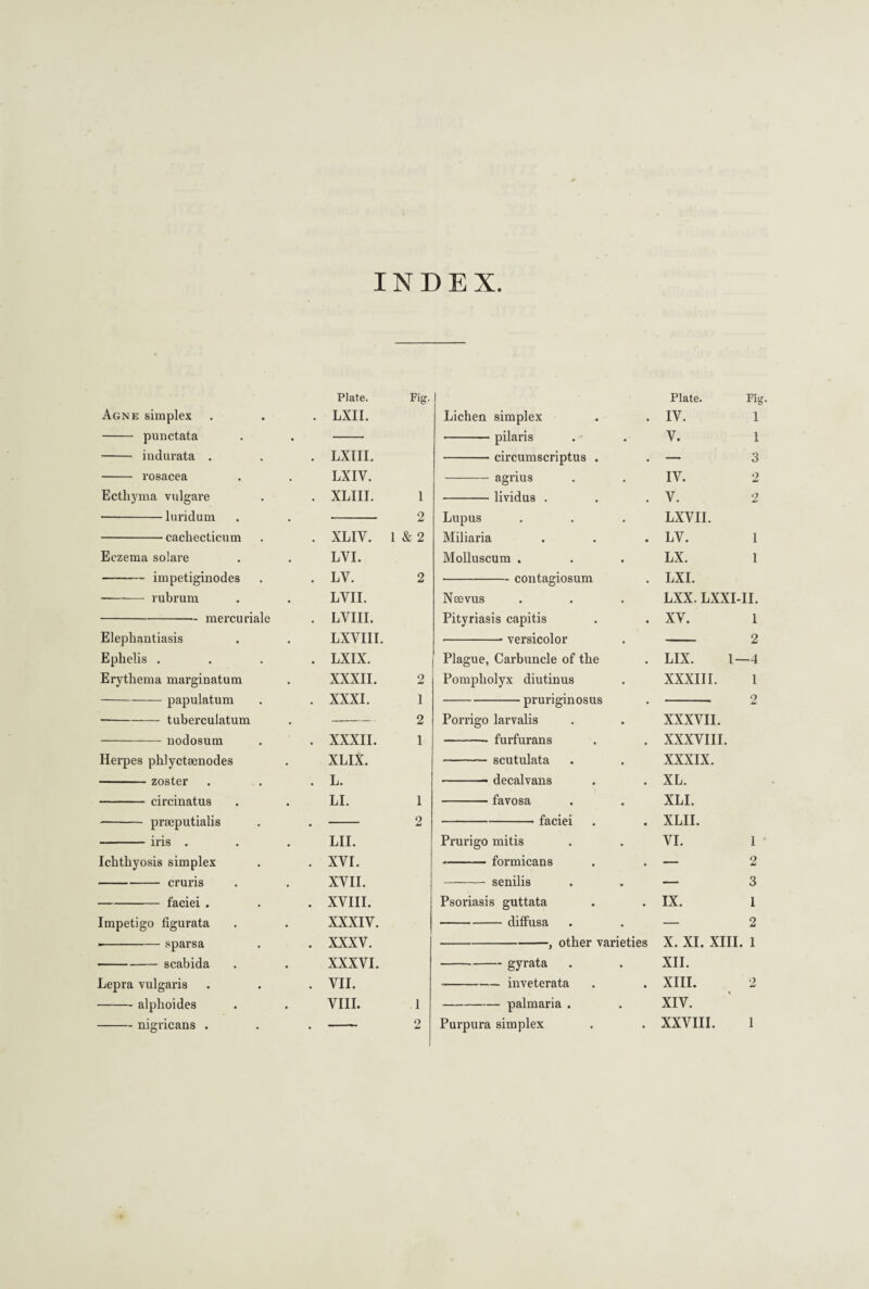 INDEX Agne simplex - punctata - indurata . - rosacea Ecthyma vulgare • -luridum -cachecticum Eczema solare -impetiginodes -- rubrum -mercuriale Elephantiasis Ephelis . Erythema marginatum -papulatum -tuberculatum -nodosum Herpes phlyctaenodes - zoster - circinatus - preeputialis - iris . Ichthyosis simplex -cruris -faciei . Impetigo figurata • -sparsa - scabida Lepra vulgaris -alphoides -nigricans . Plate. Fig. Plate. Fig LXII. Lichen simplex • IV. 1 -pilaris . V. 1 LXIIL -circumscriptus . . — 3 LXIV. - agrius IV. 2 XLIII. 1 -lividus . • V. 2 2 Lupus LXVII. XLIV. 1 & 2 Miliaria • LV. 1 LVI. Molluscum . LX. 1 LY. 2 -contagiosum • LXI. LYII. Nmvus LXX. LXXI-II. LYIII. Pityriasis capitis • XV. 1 LXVIII. -* versicolor 2 LXIX. Plague, Carbuncle of the • LIX. 1- -4 XXXII. 2 Pompholyx diutinus XXXIII. 1 XXXI. 1 o • — 2 Porrigo larvalis XXXVII. XXXII. 1 -* furfurans • XXXVIII. XLIX. - scutulata XXXIX. L. ■ decalvans • XL. LI. 1 - favosa XLI. 2 -faciei • XLII. LII. Prurigo mitis VI. 1 XVI. -formicans • — 2 XVII. -senilis — 3 XVIII. Psoriasis guttata • IX. 1 XXXIV. -diffusa — 2 XXXV. -, other varieties X. XI. XIII. 1 XXXVI. - gyrata . • XII. VII. - inveterata • XIII. 2 VIII. 1 -palmaria . . XIV. — 2 Purpura simplex XXVIII. 1