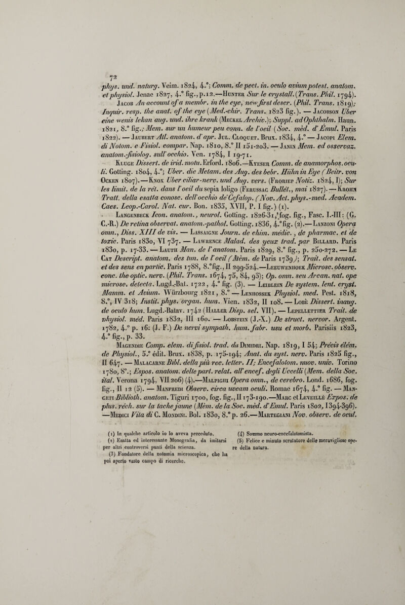 71 2 3 phys. und. naturg. Veim. 1824, 4-°; Comm. de peci. in. oculo avium polest. anatom. etphysiol. Jenae 1827, 4-° fig., p.12.—Honter Sur le crysiall. (Trans. P/til. 1794.). Jacob An account of a membr. in thè eye, newjirsl descr. {Phil. Trans. 1819); Inquir. resp. thè anat. of thè eye {Med.-chir. Trans. 1823 fig. ). — Jacobson Ubcr eine wenis lekan aug. und. ihre hrank (Meckel Archivi)] Sappi. adOphthalm. Haun. 1821, 8.° fig.; Meni. sur un humourpeu comi, de l'ocil {Soc. mèd. d’Émul. Paris 1822). — Jaubert All. anatom. d’apr. Jul. Cloquet. Bruì. i834, 4*° — Jacopi Elem. di Notom. e Fisiol. compar. Nap. 1810, 8.° II i5i-2o3. — Janin Mem. ed osservaz. anatom.fisiolog. sull’occhio. Yen. 1784, I 19-71. Kluge Disseri, de irid. molli. Erford. 1806.—Kteser Comm. de anamorphos. ocu- li. Gotting. i8o4, 4*°j Ubcr. die Metani, des Aug. des bebr. Hiihn in Eye (Beitr. von Ocken 1807).—Knox Uber ciliar-nerv. und Aug. vers. (Froriep Notiz. 1824,1); Sur les limil. de la rei. dans l’oeil du sepia loligo (Ferussac Bullél., mai 1827). —Krohn Tratt. della esatta conosc. dell occhio de’Cefalop. f Nov.Acl.phys.-mecl. Acaclem. Caes. Leop.-Carol. Nat. cur. Bon. i835, XVII, P. I fig.) (1). Langenbeck Icon. anatom., neurol. Gotting. i826-3i,Mog. fig., Fase. I.-III: (G. C.-R.) De retina observat. anatom.-palliol. Gotting. i836, 4.°fig. (2).—Lanzoni Opera omn., Diss. XIII de vis. — Lassaigne Journ. de chini, mèdie. , de pharmac. et de toxic. Paris i83o, VI 737. — Lawrence Malad. des yeux traci, par Billard. Paris i83o, p. 17-33. — Lauth Man. de Vanatom. Paris 1829, 8.° fig., p. 250-272. — Le Cat Descript, anatom. des tun. eie loeil (Meni, eie Paris 1739^; Trail. des sensal. et des sens enparlic. Paris 1788, 8,°fig.,II 299-524.—Leeuwenuoek Microsc. observ. conc. thè oplic. nerv. {Phil. Trans. 1674, 75, 84, 98); Op. omn. seti Arcan. nat. ope microsc. detecla. Lugd.-Bat. 1722, 4-° fig. (3). — Leiblein De System, leni, cryst. Mamm. et Avium. Wiirzbourg 1821, 8.° — Leniiossek Physiol. med. Pest. 1818, 8.°, IV 318; Insili, phys. organ. hum. Vien. i832, II 108. — Lobè Dissert. inaug. de oculo hum. Lugd.-Batav. 1742 (Haller Disp. sei. VII). — Lepellettier Trail. de nhysiol. mèd. Paris i832, III 160. — Lobstein (J.-X.) De strucl. nervor. Argent. 1782, 4-° P- rfi; (J. F.) De nervisympaih. hum. Jabr. usu et morb. Parisiis 1823, 4.° fig., p. 33. Magendie Comp. eleni, dijisiol. ircid. da Dimidri. Nap. 1819, I 54; Précis elèni, de Physiol., 5.e édit. Brux. i838, p. 175-194; Anat. du sysl. nerv. Paris 1825 fig., II 647. — Malacarne Bibl. della più ree. lelter. II; Encefalolom. nuov. univ. Torino 1780, 8°.; Espos. anatom. delle pari, velai, all encef. degli Uccelli {Mem. della Soc. ital. Verona 1794? VII 206) (4).—Malpighi Opera omn., de cerebro. Lond. 1686, fog. fig., II 12 (5). — Manfredi Observ. circa uveam oculi. Romac 1674, 4-° fig* — Man- geti Biblioth. anatom. Tiguri 1700, fog. fig., II173-190.—Marc cILeveillé Expos. eie plus. rèdi, sur la iachejaune {Meni, de la Soc. mèd. d'Emul. Paris 1802,1394*396). —Medici Vita di C. Mondine Boi. i83o, 8.°p. 26.—Martegiani Nov. observ. deocul. (1) In qualche articolo io lo aveva preceduto. (4) Sommo ncuro-cncefalotomista. (2) Esalta ed interessante Monografia, da imitarsi (5) Felice e minuto scrutatore delle meravigliose ope- per altri controversi punti della scienza. re della natura. (3) Fondatore della notomia microscopica, che ha poi aperto vasto campo di ricerche.