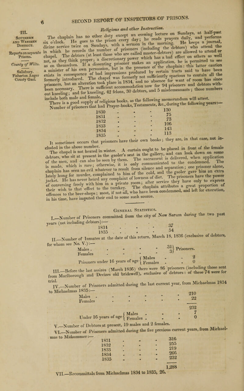 Southern and Western District. Reports on separate Prisons. County of Wilts. Salisbury. Fisherton Anger County Gaol. 5 SECOND REPORT OF INSPECTORS OF PRISONS. Religious and other Instruction. The chaplain has no other duty except an  “JXdT’and performs six o'clock1 He goes to the prison every ^ He Lps a journal, divine service twice on Sundays, with a serm n . .. the debtors! who attend the in which he records the number of prisoners t0 attend or chapel. The debtors (at least those who “cfhas a bad effecton others as well not, as they think proper; a discretionary p application, he is permitted to see as on themselves. If a dissenting pns Cresence 0fFtPhe chaplain: this latter caution a minister of his own persuasion, bu p , , tR:n tracts said to have been exists in consequence of bad impressions pro ^ j ntly spacious to contain all the formerly introduced. The chape wasJ nfn0“ce to want of room has since prisoners, but an suffiHeit“ccommodadon now for 94 prisoners and debtors with- out kneXg7and for kneeling, 42 felons, 30 debtors, and 5 misdemeanants ; those numbers include both male and female. , fo]iowing memorandum will attest. 1S30 . • 1831 75 1832 1833 1834 1835 73 106 143 113 It sometimes occurs that prisoners have their own books; they are, in that case, not m- eluded in the above number. t be placed in front of the female The chapel is not heated m winter. A iTL look down on some debtors, who sit at present m the gaolei s se g ment’is delivered, when application of the men, and can also be seen by them Jhe saojamem is ^ The is made, which is rare; otherwise, it y s;;ence and separation; one prisoner alone, chaplain has seen no evil whatever u anc[ tpe gaoler gave him an extra lately hung for murder, complained o ™DfiowneSs 0f diet. The prisoners have the power ‘^ceTto the 'beer-shops ifnoS, who have been condemned, and left for execution, in his time, have imputed then* end to some such souice. General Statistics. p_Number of Prisoners committed from the city of New Sarum during the two past years (not including debtors): 1831 37 1835 . . * °4 ip_Number of Inmates at the date of this return, March 18, 1836 (exclusive of debtors, for whom see No. V.) :- Males . Females f Males Prisoners under 16 years ot age j Femaies . 31 | Prisoners. 2 0 “’iv.-Number of Prisoners admitted during the last current year, from Michaelmas 1834 to Michaelmas 1835:— Males . Females 210 22 , _ r 1 Males Under 16 years of age j Females . 232 7 0 y_Number of Debtors at preseat, 19 males and 2 females. VI.—Number of Prisoners admitted during the five previous current years, from Michael¬ mas to Midsummer:— Qir 1831 - * 31b 1832 1833 1834 1835 255 219 266 232 VII.—Recommittals from Michaelmas 1834 to 1835, 26.