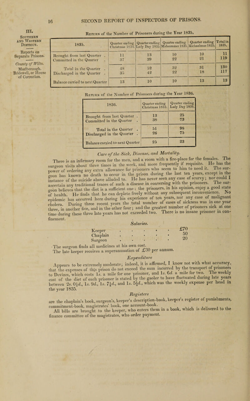 III. Southern and Western District. Reports on Separate Prisons. County of Wilts. Marlborough. Bridewell, or House of Correction. Return of the Number of Prisoners during the Year lS3o. 1835. Quarter ending Christmas 183-1. Quarter ending Lady Da}' 1835. Quarter ending Midsummer 1835. Quarter ending Michaelmas 1835. Total in 1835. Brought from last Quarter . Committed in the Quarter Total in the Quarter . Discharged in the Quarter . Balance carried to next Quarter 11 37 13 39 10 22 10 21 11 119 48 35 52 42 32 22 31 18 130 117 13 10 10 13 13 Return of the Number of Prisoners during the \ear 1S36. 1836. Quarter ending Christmas 1835. Quarter ending Lady Day 1836. Brought from last Quarter . 13 25 Committed in the Quarter . 38 73 Total in the Quarter . 51 98 Discharged in the Quarter . 26 75 Balance carried to next Quarter 25 23 Care of the Sick, Disease, and Mortality. There is an infirmary room for the men, and. a room with a fire-place for the females. The surgeon visits about three times in the week, and more frequently if requisite > He has the power of ordering any extra allowance for prisoners who seem to him to need it. The sur¬ geon has known no death to occur in the prison during the last ten years, except in the instance of the suicide above alluded to. He has never seen any case of scurvy; nor could I ascertain any traditional traces of such a disease in conversing with the prisoners. I he sur¬ geon believes that the diet is a sufficient one : the prisoners, m his opinion, enjoy a good state of health He finds that he can deplete freely without any subsequent inconvenience. No epidemic ’has occurred here during his experience of ten years, nor any case of malignant cholera During three recent years the total number of cases of sickness was in one year three in another five, and in the other four; and the greatest number of prisoners sick _ at one time during these three late years has not exceeded two. There is no insane prisoner in con¬ finement. Salaries. .' . £70 Keeper Chaplain Surgeon 50 20 The surgeon finds all medicines at his own cost. The late keeper receives a superannuation of £30 per annum. Expenditure Appears to be extremely moderate; indeed, it is affirmed, I know not with what accuracy, that the expenses of this prison do not exceed the sum incurred by the transport of prisoners to Devizes, which costs \s. a mile for one prisoner, and Is. 6d. a mile for two. The weekly cost of the diet of each prisoner is stated by the gaoler to have fluctuated during late years between 2s. 0\d., Is. 9d., Is. 7{dand Is. 5\d., which was the weekly expense per head in the year 1835. Registers are the chaplain’s hook surgeon’s, keeper’s description-book, keeper’s register of punishments, commitment-book, magistrates’ book, one account-book. , , All bills are brought to the keeper, who enters them m a book, which is delivered to the finance committee of the magistrates, who order payment.