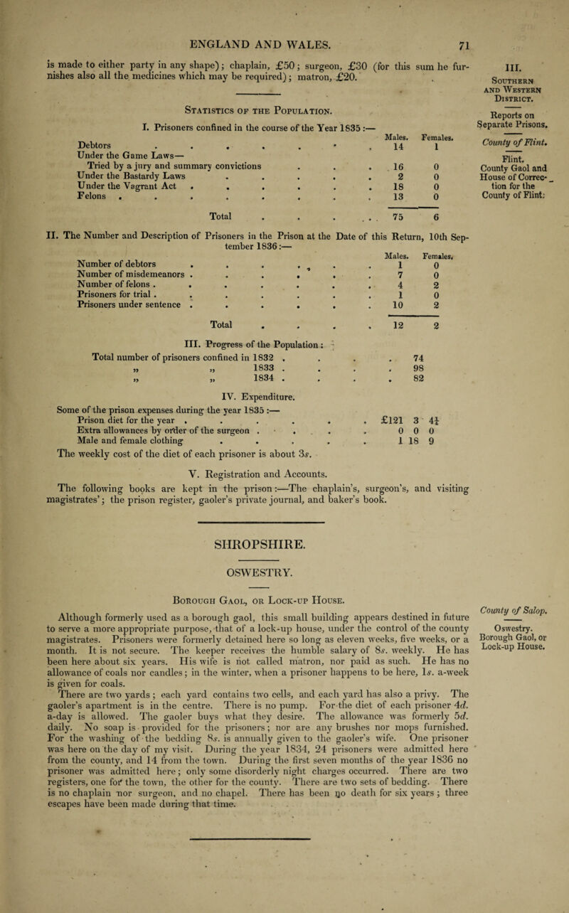 is made to either party in any shape); chaplain, £50; surgeon, £30 (for this sum he fur¬ nishes also all the. medicines which may be required); matron, £20. Statistics of the Population. I. Prisoners confined in the course of the Year 1835 :— Debtors Males. 14 Under the Game Laws— Tried by a jury and summary convictions • • • 16 Under the Bastardy Laws • • • 2 Under the Vagrant Act . . . • • • 18 Felons ..... • • • 13 Females. 1 0 0 0 0 Total 75 6 II. The Number and Description of Prisoners in the Prison at the Date of this Return, 10th Sep¬ tember 1836:— Number of debtors Number of misdemeanors . Number of felons . . Prisoners for trial . Prisoners under sentence . Males. Females, 1 0 7 0 4 2 1 0 10 2 Total 12 2 III. Progress of the Population : ’ Total number of prisoners confined in 1832 . ,, ,, 1833 . . » j» 1834 . , IV. Expenditure. Some of the prison expenses during the year 1835 :— Prison diet for the year ..... Extra allowances by order of the surgeon . . Male and female clothing .... The weekly cost of the diet of each prisoner is about 3,?. 74 98 82 £121 3 4i 0 0 0 1 18 9 Y. Registration and Accounts. The following books are kept in the prison :—The chaplain’s, surgeon’s, and visiting magistrates’; the prison register, gaoler’s private journal, and baker’s book. SHROPSHIRE. OSWESTRY. Borough Gaol, or Lock-up PIouse. Although formerly used as a borough gaol, this small building appears destined in future to serve a more appropriate purpose, that of a lock-up house, under the control of the county magistrates. Prisoners were formerly detained here so long as eleven weeks, five weeks, or a month. It is not secure. The keeper receives the humble salary of 8s. weekly. He has been here about six years. His wife is riot called matron, nor paid as such. He has no allowance of coals nor candles; in the winter, when a prisoner happens to be here. Is. a-week is given for coals. There are two yards ; each yard contains two cells, and each yard has also a privy. The gaoler’s apartment is in the centre. There is no pump. For the diet of each prisoner 4d. a-day is allowed. The gaoler buys what they desire. The allowance was formerly 5d. daily. No soap is provided for the prisoners ; nor are any brushes nor mops furnished. For the washing of the bedding 8,?. is annually given to the gaoler’s wife. One prisoner was here on the day of my visit. During the year 1834, 24 prisoners were admitted here from the county, and 14 from the town. During the first seven months of the year 1836 no prisoner was admitted here; only some disorderly night charges occurred. There are two registers, one for the town, the other for the county. There are two sets of bedding. There is no chaplain nor surgeon, and no chapel. There has been qo death for six years ; three escapes have been made during that time. III. Southern and Western District. Reports on Separate Prisons. County of Flint. Flint. County Gaol and House of Correc¬ tion for the County of Flint; County of Salop. Oswestry. Borough Gaol, or Lock-up House.