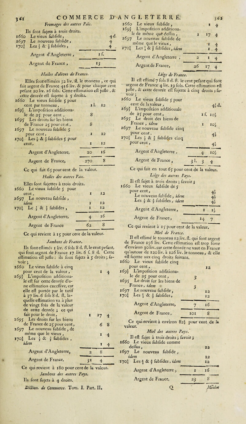 Jtf! Fromages des autres Pais. Ils font fujets à trois droits. 155o Le vieux fubfide, 4d. 1697 Le nouveau fubfide, 4 270I Les } & y fubfides , 4 Argent d’Angleterre , I fi Argent de France , 13 16Ï ■ * 4 ï 17 4 •1 4 * 4 Argent dAngleterre , 214 Argent de France, 26 17 4 COMMERCE D’ ANGLETERRE. i55o Le vieux fubfide, i6$j L’irapofition additiona- le de même que deflus , 1597 Le nouveau fubfide de même que le vieux, 170! Les j & y fubfides, idem Huiles d'olives de France. Elles fonteftimées 32 liv. fl:, le tonneau , ce qui fait argent de France 416 liv. & pour chaque cent pefant 20 liv. J 6 fols. Cette eftimation eft jufte , & cette denrée efl fujette à 5 droits. 1660 Le vieux fubfide 3 pour cent par tonneau , i59j L’impofition additiona¬ le de 25 pour cent , 1695 Les droits fur les biens de France 25 pourcent, 1697 Le nouveau fubfide 5 11, 8 8 12 pour cent, 170I Les y «5c f fubfides 5 pour z 12 cent. 1 12 Argent d’Angleterre, 20 16 Argent de France, 270 Ce qui fait 65 pour cent de la valeur. Huiles des autres Pais. Elles font fujettes à trois droits, i65o Le vieux fubfide 5 pour 8 cent, 1597 Le nouveau fubfide , Z 12 idem I 12 170I Le 5 <5c | fubfides , I 12 Argent d’Angleterre, 4 16 Argent de France 62 8 Ce qui revient à 15 pour cent de la valeur. Jambons de France. Ils fonteftimés 1 liv. 6 fols 8 d. fl. le cent pefant, qui font argent de France 17 liv. 5 f. 8 d. Cette eftimation eft jufte : ils font fujets à 5 droits 3 fa- voir 3 1660 Le vieux fubfide à cinq pour cent de la valeur , 14 169! L’impofition additiona- le eft fur cette denrée d’u¬ ne eftimation exceflive, car elle eft portée par le tarif à 37 liv. 5 fols 8 d. ft. la¬ quelle eftimation va à plus de vingt fois de la valeur de cette denrée ; ce qui fait pour le droit, I 17 4 1(595 Les droits fur les biens de France de 25 pour cent, 6 8 1(597 Le nouveau fubfide , de même que le vieux , 1 4 170! Les y & y fubfides , idem 1 4 Argent d’Angleterre, 2 8 Argent de France, 31 4 Ce qui revient à 180 pour cent de la valeur, Jambons des autres Payi. Ils font fujets à 4 droits. JDiclion. de Commerce. Tom, I. Part» II. Liege de France» Il eft eftimé 7 fols 8 d. fl. le cent pefant qui font argent de France 4 liv. 19 fols. Cette eflimation eft: jufte, & cette denrée eft fujette à cinq droits 3 fa* voir 3 1660 Le vieux fubfide 5 pour cent de la Valeur , 169! L’impolition additionale de 25 pour cent, 1*595 Le droit des biens de France , idem 1697 Le nouveau fubfide cinq pour cent, 170? Les } & | fubfides cinq 4! ch if. ioi loi pour cent, Argent d’Angleterre , Argent de France , 4? Ü io§ 3I. 3 4 Ce qui fait en tout 55 pour cent de la valeur Liège des autres Pays. Il eft fujet à trois droits ; lavoir 3 1660 Le vieux fubfide de 5 pour cent, Le nouveau fubfide, idem 2 J Les ÿ <$c | fubfides, idem 4l 4§ 4l Argent dAngleterre, Argent de France, U 14 7 Ce qui revient à 15 pour cent de la valeur. Miel de France. Il eft eftimé le tonneau 12 liv. ft. qui font argent de France 156 liv. Cette eftimation eft trop forte d’environ 30 liv. car cette denrée ne vaut en France qu’autour de 120 liv. à 125 liv. le tonneau, & elle eft fujette aux cinq droits fuivans. i55o Le vieux fubfide cinq pour cent, j2 i59f L’impofition additiona¬ le de 25 pour cent, 1595 Le droit fur les biens de France, idem 1697 Le nouveau fubfide , j 170I Les f & | fubfides, i2 3 3 Les •§ Sc j fubfides. Argent d’Angleterre, Argent de France, 15 101 8 Ce qui revient à environ 823 pour cent de h valeur. Miel des autres Pays. Il eft fujet à trois droits 3 favoir 3 1660 Le vieux fubfide comme deflus, 12 1597 Le nouveau fubfide, idem 12 17O4 Les | & f fubfides, idem 12 Argent d’Angleterre , Argent de France, O i5 8 Meulet