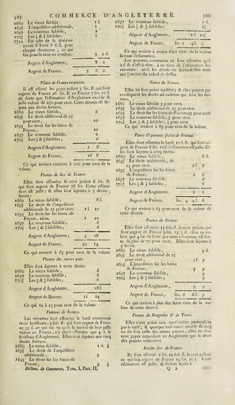 3^5 i66o Le vieux fubfide, L’impofition additionale, 1697 Le nouveau fubfide , 170I Les \ Sc f fubfides, S712 Par afte de la dixiéme année d’Anne <5 d. ft. pour chaque douzaine , ce qui fait pour le cent en nombre Argent d’Angleterre, Argent de France, COMMERCE 1 f. D’ ï ï x 4 8 2 d. y 6 2 Plâtre de France en pierre. Il eft eftimé les 3000 pefant 2 liv. ft. qui font argent de France 26 liv. Sc en France 7 liv. 10 f. de forte que l’eftimation d’Angleterre excède fa jufte valeur de 250 pour cent. Cette denrée eft fu- jette aux droits fuivans. 1660 Le vieux fubfide, 2 i6$j Le droit additional de 25 pourcent, 10 1695 Le droit fur les biens de France, *0 1697 Le nouveau fubfide, 2 170! Les j Sc f fubfides, 2 Argent d’Angleterre, Argent de France, 1 6 16 8 Ce qui revient environ à 220 pour cent de la valeur. Plumes de lits de France. Elles font eftimées le cent pefant 6 liv. ft. qui font argent de France 78 liv. Cette eftima- tion eft jufte ; & elles font fujettes à y droits ? favoir : 1660 Le vieux fubfide , 169! Le droit de l’impofition additionale de 2 J pour cent, 1697 Le droit fur les biens de France, idem, 3697 Le nouveau fubfide, 370! Les j Sc | fubfides, ï 1. i 6 f. 10 10 6 6 Argent d’Angleterre j 3 18 Argent de France, 50 14 Ce qui revient à 6y pour Plumes des autres cent de la valeur. pais. Elles font fujettes à trois 1 1660 Le vieux fubfide , 2697 Le nouveau fubfide , i yo| Les | Sc f fubfides, droits. 6 6 6 Argent d’Angleterre, i8f. Argent de France, 11 4 Ce qui va à 15 pour cent de la valeur. Pommes de France. Les reinettes font eftimées le baril contenant trois boifleaux , 3 fols ft. qui font argent de Fran¬ ce 39 f. ce qui ne va qu’à la moitié de leur jufte valeur en France, n’y étant eftimées que 4. 1. le boiftèau d’Angleterre. Elles font fujettes aux cinq droits fuivans. 2660 Le vieux fubfide , 269! Le droit de l’impofition additionale, 9 2693 Le droit fur les biens de France, 9 Diüton. de Commerce$ Tom« I. Part. IL I d. | A N G L E T E R R E.’ 3 6S 1697 Le nouveau fubfide. 1 d. 270! Les j & f fubfides; i? . Argent d’Angleterre, w M H-« Vl|t* Argent de France, liv. 1 4f- 3 Ce qui revient à moins d'un tiers fuivant l’eftimation. de la va leur Les pommes communes ne font eftimées qu’à ï f. ft. c’eft-à-dire, à un tiers de l’eftimation des reinettes : ainli les droits en doivent être tirés aux j moins du calcul ci-deffus. Poires de France. Elles ne font point tarifées ; Sc elles payent par conféquent les droits ad valorem qui font les fui- vans. Ï660 Le vieux fubfide y pour cent. 169j Le droit additional de 23 pourcent. 1695 Le droit fur les biens de France,25 pour cent; 1697 Le nouveau fubfide , y pour cent. 170I Les | & j fubfides , y pour cent. Ce qui revient à 6y pour cent de la valeur. Poires Û pommes Jéches de France. Elles font eftimées le baril 10 f. ft. qui font ar¬ gent de France 6 liv. lof. l’eftimation eft jufte. El¬ les font fujettes à cinq droits. 1660 Le vieux fubfide , 6 d„ 169I Le droit additional, de 2y pour cent, i<59y L'impofition fur les biens de France, 1697 Le nouveau fubfide; Les \ Sc | fubfides , *7°i Argent d’Angleterre, Argent de France, 2 f. 6 2 6 6 6 6 ■ 6 liv. 4 4 f. 6 Ce qui revient à 6y pour cent de la valeur de cette denrée. Prunes de France. Elles font eftimées iy fols ft. le cent pefant, qui font argent de France 9 liv. 1 y f. & elles ne va¬ lent que 4 liv. de forte que cette eftimation eft for¬ te de plus de 70 pour cent. Elles font fujettes à y droits. 1660 Le vieux fubfide, 9 d, 169J Le droit additional de 2y pour cent, 3 f. 9 1693 L’impofition fur les biens de France, 1697 Le nouveau fubfide, 170! Les | Sc f fubfides , Argent d’Angleterre, 3 9 9 9 9 9 „ liv. 6 6 f. 9 , 4 s Ce qui revient à plus des deux tiers de la va¬ leur de cette denrée. Prunes de Brugnoles & de Tours. Elles n’ont point une appréciation particulière par le tarif ; & quoique leur valeur excède de cinq ou fix fois celle des autres prunes , elles ne doi¬ vent payer cependant en Angleterre que le droit des prunes ordinaires. Rai fins fecs de France. Us font eftimés 1 liv. 10 fols ft. le cent pefant; ce qui fait argent de France 19 bv. rof. Cette eftimation eft jufte, Sc ils font fujets à Q 2 1660