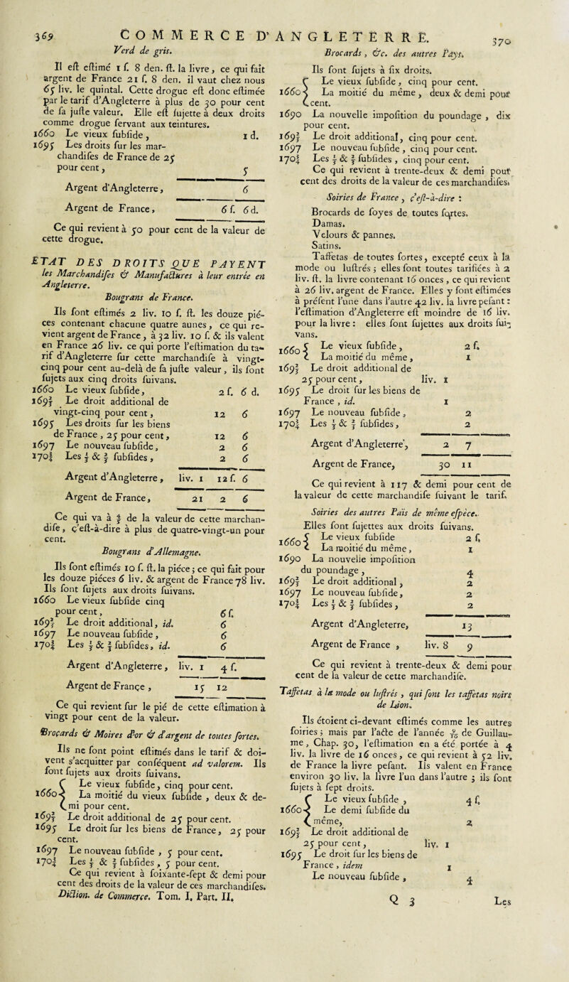 Verd de gris. II eft eftimé i f. 8 den. ft. la livre, ce qui fait argent de France 21 f. 8 den. il vaut chez nous 6$ liv. le quintal. Cette drogue eft donc eftimée par le tarif d’Angleterre à plus de 30 pour cent de fa jufte valeur. Elle eft lujette à deux droits comme drogue fervant aux teintures. 1660 Le vieux fubfide , I d. 169 S Les droits fur les mar¬ chandées de France de 23 pour cent, 3 570 Argent d’Angleterre, Argent de France, 6f. 6 d. Ce qui revient à 50 pour cent de la valeur de cette drogue. ETAT DES DROITS QUE PAYENT les Marçhandifes & Manufactures à leur entrée en Angleterre. Bougrans de France. Ils font eftimés 2 liv. 10 f. ft. les douze piè¬ ces contenant chacune quatre aunes, ce qui re¬ vient argent de France , à 32 liv. 10 f. & ils valent en France 26 liv. ce qui porte l’eftimation du ta¬ ré d’Angleterre fur cette marchandée à vingt- cinq pour cent au-delà de fa jufte valeur, ils font Le vieux fublide, Le droit additional de 1660 i69j vingt-cinq pour cent, 1^95 Les droits fur les biens de France , 25 pour cent, 1697 Le nouveau fubfide, ï?o| Les j & f fublîdes , Argent d’Angleterre, Argent de France, 2 f. 6 d. 12 12 6 2 6 2 6 liv. I 12 f. 6 21 2 6 Ce qui va a | de la valeur de cette marchan* dée, ç eft-a-dire a plus de quatre-vingt-un pour cent. Bougrans d’Allemagne, Ils font eftimés 10 f. ft. la pièce ; ce qui fait pour les douze pièces 6 liv. Sc argent de France 78 liv. Ils font fujets aux droits fuivans. 1660 Le vieux fublide cinq pour cent, £ £ 169} Le droit additional, id. 6 1697 Le nouveau fublide , <3 17°! Les y & f fublides, id. 6 Argent d’Angleterre, liv. 1 4 f. Argent de Françe , 13 12 Ce qui revient fur le pié de cette eftimation à vingt pour cent de la valeur. Brocards & Moires d'or & d’argent de toutes fortes. Ils ne font point eftimés dans le tarif Sc doi¬ vent s’acquitter par conféquent ad valorem. Ils lont fujets aux droits fuivans. C Le vieux fublide, cinq pourcent. Iooo< La moitié du vieux fublide , deux Sc de- C.mi pour cent. 169! Le droit additional de 23 pourcent. 1693 Le droit fur les biens de France, 2t pour cent. 1697 Le nouveau fubfide , 3 pour cent. I7°| Les ÿ Sc | fublides , 3 pour cent. Ce qui revient à foixanteéept & demi pour cent des droits de la valeur de ces marchandées. Didion. de Commeyce. Tom. I, Part. II» Brocards , &c. des autres Pays. Ils font fujets à fix droits, f Le vieux fublide , cinq pour cent. 1660 < La moitié du même, deux & demi pôus* Ccent. 1690 La nouvelle impolition du poundage , dix pour cent. 169j Le droit additional, cinq pour cent. 1697 Le nouveau fublide , cinq pour cent. 170! Les y & f fubfides , cinq pour cent. Ce qui revient à trente-deux & demi pout1 cent des droits de la valeur de ces marchandées» Soiries de France , ç ef-à-dire : Brocards de foyes de toutes fortes. Damas» Velours & pannes. Satins» Taffetas de toutes fortes, excepté ceux à îâ mode ou luftrés 5 elles font toutes tarifées à 2 liv. ft. la livre contenant 16 onces , ce qui revient à 26 liv. argent de France. Elles y font eftimées à préfent l’une dans l’autre 42 hv. la livre pefant : l’eftimation d’Angleterre eft moindre de 16 liv. pour la livre : elles font fujettes aux droits fui^ vans. 1660$ Le vieux fubfide , C La moitié du meme, 169! Le droit additional de 23 pour cent, 1693 Le droit fur les biens de France , id. 1697 Le nouveau fubfide, 170! Les y & f fubfides. Argent d’Angleterre, Argent de France, 2 f» 1 H > • w z 2 2 2 7 30 11 Ce qui revient a 117 Sc demi pour cent dt la valeur de cette marchandée fuivant le tarif, Soiries des autres Pais de même efpèce. 1660 ' 5 Le vieux fubfide c La moitié du même, 2 f. z 1690 La nouvelle impofiîion du poundage, 4 I09I Le droit additional, 2 1697 Le nouveau fubfide. 2 170! Les j Sc j fubfides, 2 Argent d'Angleterre, 13 Argent de France , liv. 8 9 Ce qui revient à trente-deux Sc demi pour cent de la valeur de cette marchandée. Taffetas a la mode ou lufirés , qui font les taffetas noirs de Dion. Ils étoient ci-devant eftimés comme les autres foiries ; mais par l’affe de l’année de Guillau¬ me , Chap. 30, l’eftimation en a été portée à 4 liv. la livre de 16 onces, ce qui revient à 32 liv. de France la livre pefant. Us valent en France environ 30 liv. la livre l’un dans l’autre 1 ils font fujets à fept droits. C Le vieux fubfide , 4 f I(56o< Le demi fubfide du {même, 3 169} Le droit additional de 23 pour cent, liv. 1 1693 Le céoé fur les biens de France, idem j Le nouveau fubfide , 4