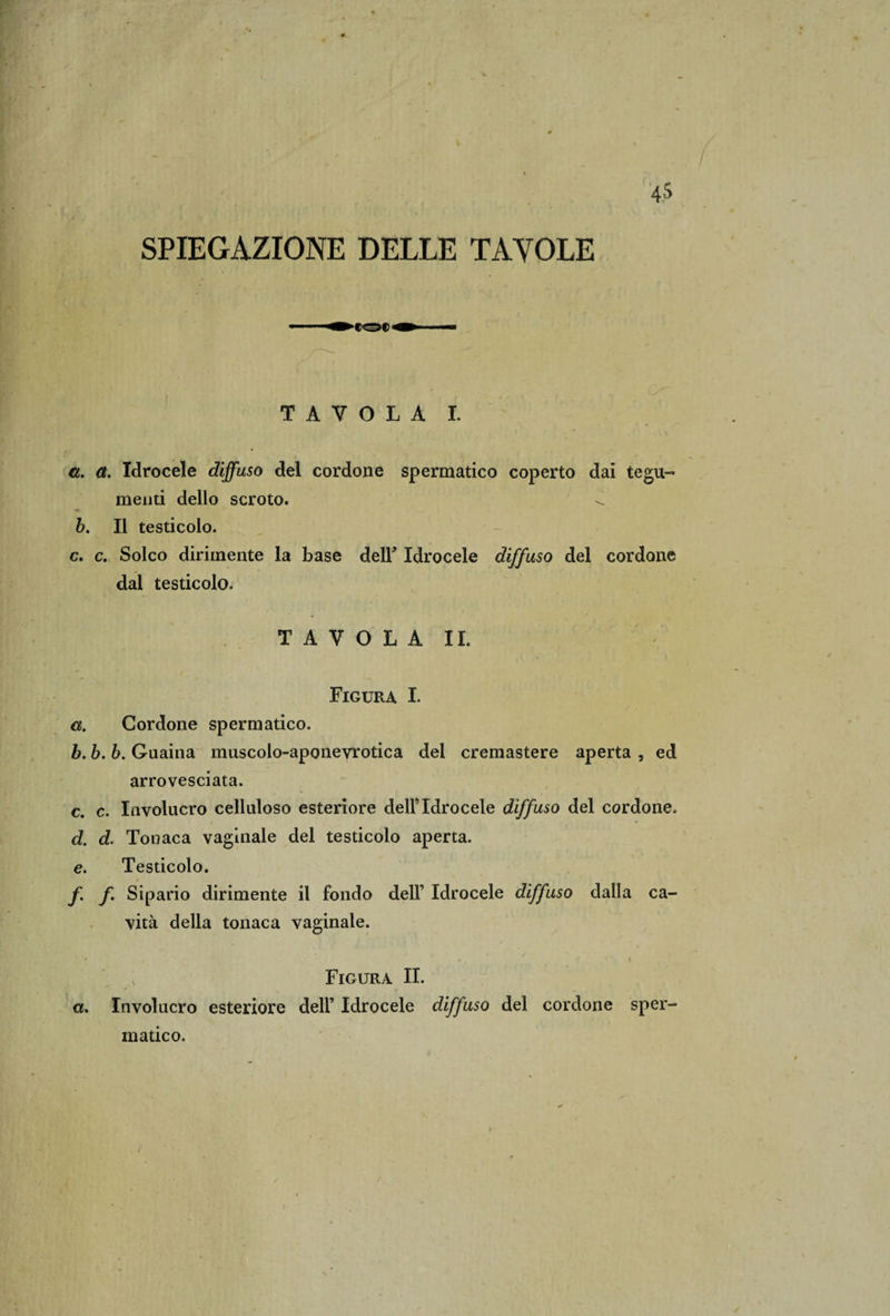 SPIEGAZIONE DELLE TAVOLE *•©«&lt; TAVOLA I. a. a. Idrocele diffuso del cordone spermatico coperto dai tegu¬ menti dello scroto. b. Il testicolo. c. c. Solco dirimente la base deir Idrocele diffuso del cordone dal testicolo. T A V O L A IL Figura I. a. Cordone spermatico. b. b. b. Guaina muscolo-aponevrotica del cremastere aperta , ed arrovesciata. c. c. Involucro celluloso esteriore delFIdrocele diffuso del cordone. d. d. Tonaca vaginale del testicolo aperta. e. Testicolo. f f. Sipario dirimente il fondo dell’ Idrocele diffuso dalla ca¬ vità della tonaca vaginale. * * i ; Figura II. a. Involucro esteriore dell’ Idrocele diffuso del cordone sper¬ matico. /