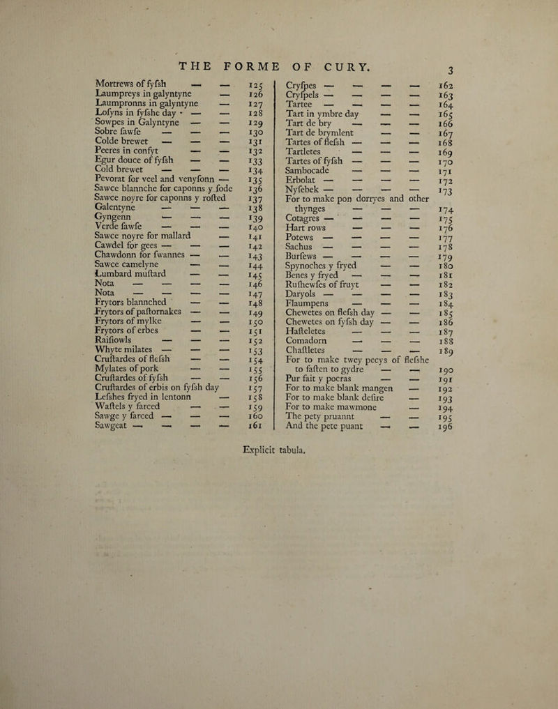 Mortrews of fyfsh — — 125 Cryfpes — — _ I Laumpreys in galyntyne — 126 Cryfpels — — — — I Laumpronns in galyntyne — 127 Tartee — — — — I Lofyns in fyfshe day ♦ — — 128 Tart in ymbre day — I Sowpes in Galyntyne — — 129 Tart de bry —. — — I Sobre fawfe — — — 130 Tart de brymlent _ — I Colde brevvet —— — — J3r Tartes of flefsh — __ __ I Peeres in confyt *— — 132 Tartletes — _ _ I Egur douce of fyfsh — — J33 Tartes of fyfsh — — — I Cold brewet — — — J34 Sambocade — —, I Pevorat for veel and venyfonn — J35 Erbolat — — — — I Sawce blannche for caponns y fode J36 Nyfebek — — — — I Sawce noyre for caponns y rofted J3 7 For to make pon dorryes and other Galentyne *— — 138 thynges — — — I Gyngenn *— — — *39 Cotagres — ' — — I Verde fawfe — — — 140 Hart rows — —i — I Sawce noyre for mallard — 141 Potews — — _ _ I Cawdel for gees — — — I42 Sachus — — — —— I Chawdonn for fwannes — — H3 Burfews — — _ __ I Sawce camelyne — — *44 Spynoches y fryed — — I Lumbard muftard — — 145 Benes y fryed — — — I Nota — — — — 146 Rufhewfes of fruyt _ — I Nota — — — — J47 Daryols — — — — I Frytors blannched — — 148 Flaumpens — — — I Frytors of paftornakes — — 149 Chewetes on flefsh day — — I Frytors of mylke — — 150 Chewetes on fyfsh day — — I Frytors of erbes — — 151 Hafteletes — -. __ I Raifiowls — — — 152 Comadorn — _ __ I Whyte milates — — — !53 Chaftletes — _ 1 I Cruftardes of flefsh — — *54 For to make twey pecys of flefshe Mylates of pork — — *55 to faften to gydre — I Cruftardes of fyfsh — — 156 Pur fait y pocras —— — I Cruftardes of erbis on fyfsh day *57 For to make blank mangen I Lefshes fryed in lentonn — 158 For to make blank defire I Waftels y farced — -— 159 For to make mawmone ,- I Sawge y farced — — — 160 The pety pruannt — _ I Sawgeat — — — — 161 And the pete puant — — I Explicit tabula. 3 62 63 64 65 66 67 68 69 70 7i 72 73 74 75 76 77 7* 79 80 81 82 83 84 85 86 87 88 89 90 91 92 93 94 95 96