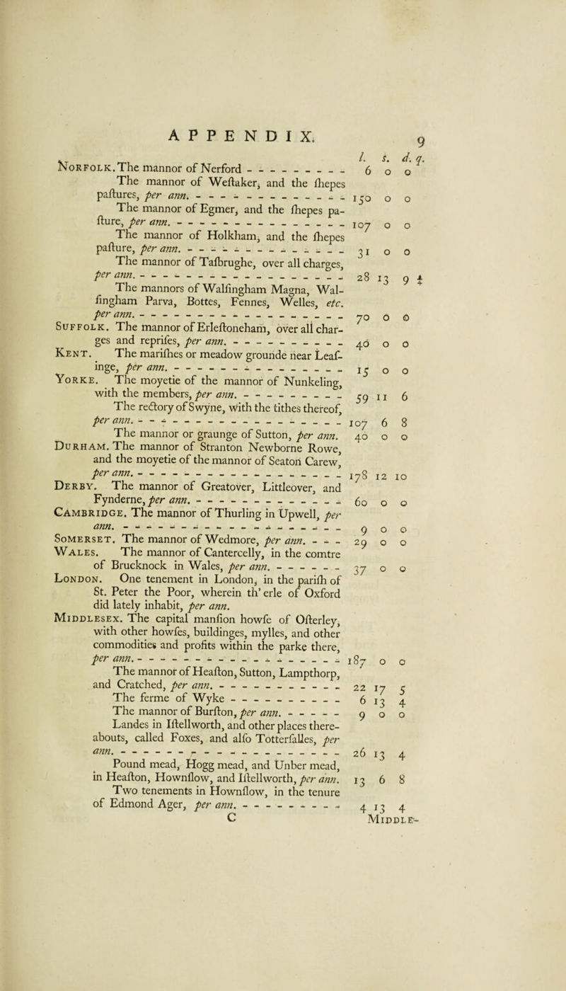 A P P E N D I Xi 9 JNoRFOLK.The mannor of Nerford - 6 q o The mannor of Weftaker^ and the fhepes paftures, per am, - — --__i^o o o The mannor of Egmer^ and the fhepes pa- fture, per am.- 107 o o The mannor of Holkham, and the fliepes pafture, per am. - o o The mannor of Tafbrughe, over all charges, The manners of Walfingham Magna, Wal- fingham Parva, Bottes, Fennes, Welles, etc. per ann.- 70 ^ ^ Suffolk. The mannor of Erleftoneham, over all char¬ ges and reprifes, per am.-40 o o Kent. ^ The mariflies or meadow grounde near Leaf- inge, per ann.---o o Yorke. The moyetie of the mannor of Nunkeling, with the members, per a?7n. - -- -- -__ 5911 6 The redory of S wyne, with the tithes thereof, per ann. - -^---J07 6 8 The mannor or graunge of Sutton, per ajin. 40 o o Durham. The mannor of Stranton Newborne Rowe, and the moyetie of the mannor of Seaton Carew, per ann. - .---1781210 Derby. The mannor of Greatover, Littleover, and Fynderne, per ann.-60 o o Cambridge. The mannor of Thurling in Upwell, per ann. - -- -- -- -- -- -- - - ^ q q Somerset. The mannor of Wedmore,-29 o o Wales. The mannor of Cantercelly, in the comtre of Brucknock in Wales, per ann.-37 o o London. One tenement in London^ in the parifh of St. Peter the Poor, wherein th’erle of Oxford did lately inhabit, per ann. Middlesex. The capital manlion howfe of Ofterley, with other howfes, buildinges, mylles, and other commodities and profits within the parke there, per ann.-----.187 q o The mannor of Heafton, Sutton, Lampthorp, and Cratched, per ann. - - 22 17 c The ferme of Wyke - 613 4 The mannor of Burfi:on,/>£’r -- 900 Landes in Iftellworth, and other places there¬ abouts, called Foxes, and alfo Totterfalies, per ann. - 2613 4 Pound mead, Hogg mead, and tJnber mead, in Heafton, Hownflow, and Ifiellworth, 13 6 8 Two tenements in Hownflow, in the tenure C 4 13 4 Middle-
