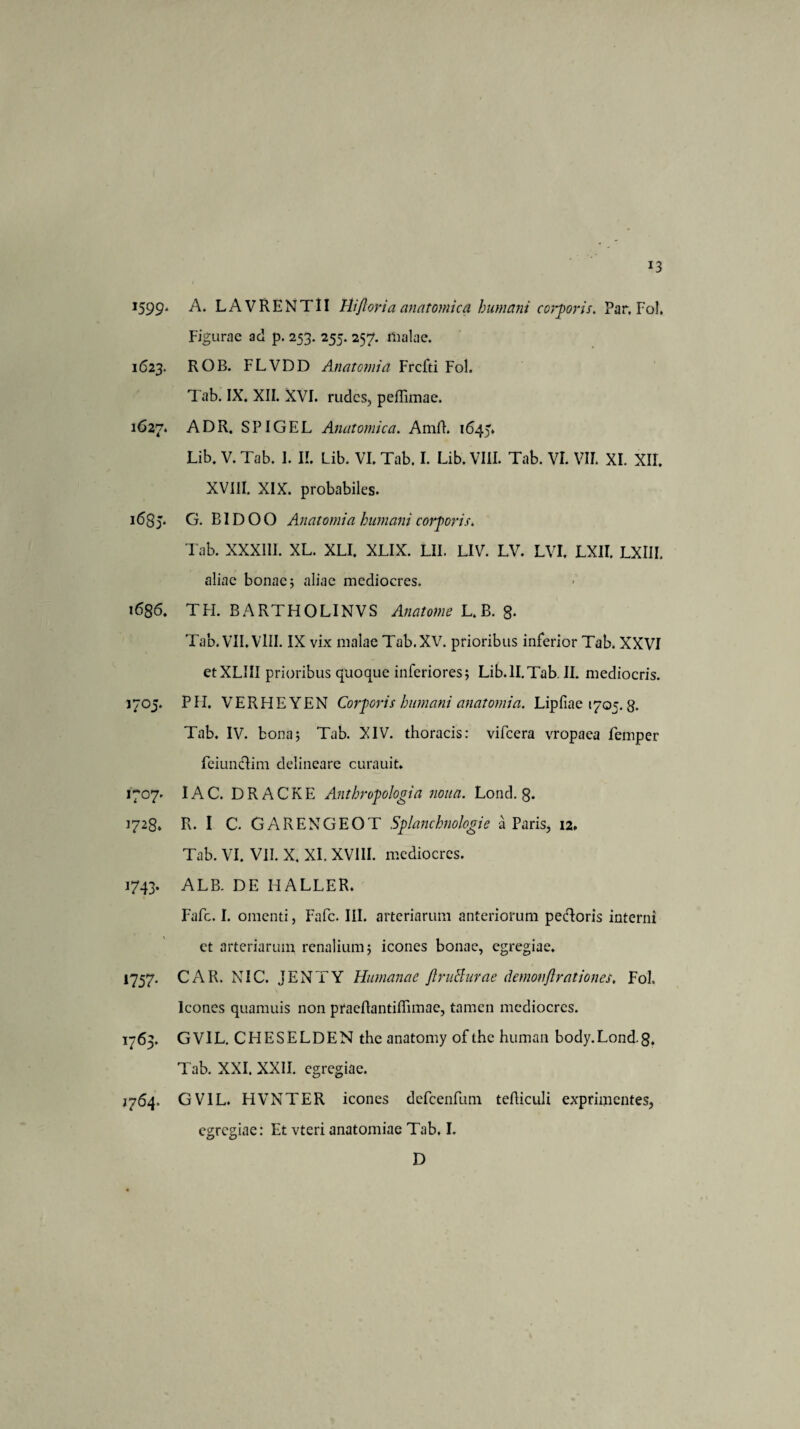 J599‘ A. LAVRENTII Uijloriaanatomica humani corporis. Par. Fol, Figurae ad p. 253. 255. 257. malae. 1623. ROB. FLVDD Anatomia Frcfti Fol. Tab. IX. XII. XVI. rudes, pelFimae. 1627. ADR. SPIGEL Anatomica. Amfl. 1645* Lib. V. Tab. 1. I!. Lib. VI. Tab. I. Lib. VIII. Tab. VI. VII. XI. XII. XVIII. XIX. probabiles. 1685. G. BIDOO Anatomia humani corporis. Tab. XXXIll. XL. XLI. XLIX. LII. LIV. LV. LVI. LXII. LXIII. aliae bonae; aliae mediocres. 1686. TH. BARTHOLINVS Anatome L.B. 8* Tab. VII. VIII. IX vix malae Tab. XV. prioribus inferior Tab. XXVI etXLIII prioribus quoque inferiores; Lib.II.Tab. II. mediocris. 1705. PII. VERME YEN Corporis humani anatomia. Lipfiae 1705. g. Tab, IV. bona; Tab. XIV. thoracis: vifcera vropaea femper feiundim delineare curauit. 1707. IAC. DRACKE Anthropologia noua. Lond. g. 1728* R. I C. GARENGEOT .5'planchnologie a Paris, 12* Tab. VI. VII. X. XI. XVIII. mediocres. 1743. ALB. DE HALLER. Fafc. I. omenti, Fafc. III. arteriarum anteriorum pedoris interni et arteriarum renalium; icones bonae, egregiae. 1757. CAR. NIC. JENTY Humanae ftruhhirae demonftrationes, Fol. Icones quamuis non praeftantilFimae, tamen mediocres. 1763. GVIL. CHESELDEN the anatomy of the human body.Lond-8, Tab. XXI. XXII. egregiae. J764. GVIL. HVNTER icones defcenfum tefticuli exprimentes, egregiae: Et vteri anatomiae Tab, I. D