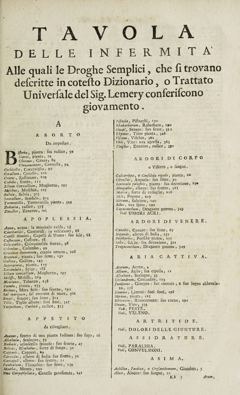 DELLE INFERMITÀ Alle quali le Droghe Semplici, che fi trovano defcritte in catello Dizionario, o Trattato Univerfale del Sig. Lemery conferifcono giovamento. A ABORTO Da impedire. BI(Ìo/ta , pianta: fua radice, 5® Carvi, pianta, 74 Chermes, Grana, 89 Cinnamomum, Cannella, 94 Cochinilla, Cocciniglia, 97 Cor alluro , Corallo, i°2 Crocia , Zafferano , 109 Cubebi , frutto , III lÀlium Convallìum, Mughetto, 197 Mofchus, Mufchio, 227 Salvia, Salvia, 303 Saniallum, Sandalo, 3°5 Tormentala, Tormentilla pianta , 349 Zedoaria, radice, 373 ZmzSber, Zenzero, ivi. apoplessia, Aqua^ acqua; la minerale calda, 23 Cantharides, Cantaridi: in vefcicanti, 68 Capilli Hominis, Capelli di Uomo: fuo fale, 68; Cajloreum, Caftoro, 78 Colocynthis, Coloquintida frutto, 98 Colombas , Colombo , 99 . CYftYiiuv/i hutncwitm cranio umano * xo$ Eravvai, pianta; fuo feme, 13° Gallina, Gallina, 145 Imperatoria, pianta, *75 Lavandaia, Spigo, 188 Lilìum convallium, Mughetto, 197 Melijfo, Meliffa, 219 Nicotiana, Tabacco, 238 Foeonla, pianta, 253 Ricìnas, Mira Sole: fuo frutto, 19» 54/ marmami fai comune di mare, 3OJ Sinapi, fenape; fuo feme, 3*i Tilt a, Tiglio albero: fuoi fiori, 347 Turpetham, Turbith , radice, 353 appetito da rifvegliare. Ananas, frutto di una pianta Indiana: fuo fugo, 16 Afe aionia, Scalogno ,33 Berberi!, arbofcello fpinofo : fuo frutto, 47 Soletta, Efculentus, forte di fungo , 52 Cappati!, Capperi, 69 Carandas, albero di India fuo frutto, 70 C are apuli i albero: fuo frutto, 71 Forni cui um, Finocchio: fuo feme, 139 Mentha, Menta, 210 ■Na* Caryophyllata, Canella garofanata, 241 Viflaeìa, Piftacchi, 270 Rhabarbarum, Rabarbaro, 290 sinapi, Senape: fuo feme, 321 Thymus, Timo pianta, 346 Vìfcum, Vifchio, 362 Vitis, Vite: uva agrefla, 363 » Zingiber, Zenzero, radice , 390 ARDORI DI CORPO o Vifcere , o fangue. Calcatrippa, e Confolida regalisi pianta, 6» Citrullus, Anguria: fuo feme, 95 Lenticula paluftris, pianta: fua decozione, *9® Mangqiba, albero: fio frutto, 21 r Medicai forte di trifoglio, 216 Afe/r, Popone, 119 Nitrum, Salnitro, 240 Ribes 1 uva fpina , 292 Tagacanthum, Dragante gomma, 349 Fri/ UMORI ACRI. ARDORI DI VENERE, Canabis, Canape: fuo feme, 67 Negando, albero di India, 237 Porphyrites, Porfido pietra, 277 Salto, falcio: fua decozione, 301 Tragacanthum, Dragante gomma, 349 ARIA CATTIVA. Acetumi Aceto, 4 Alitami Aglio; fua cipolla, n Afe aionia 1 Scalogno, 33 Corìandrum, Coriandro, 103 Juniperus , Ginepro : fue coccole , e fuo legno abbrucia¬ to, 178 Limones 1 Limoni: fuoi femi, 198 Marinai pianta, 125 Rhinoceros, Rinoceronte: fuo corno, 291 Vìntimi Vino, 359 Fri/, PESTE. Fri/', VELENO. A R T R I T I D E. Fri/, DOLORI DELLE GIUNTURE. ASSIDRATURE. Fri/, PAR ALISI A. Fri/, CONVULSIONI. A S I M A. Achillea 1 Jacob&a, o Cryfanthemum, Giacobea, 5 Aluco 1 Alocco: fuo fangue, 12 Kk 3