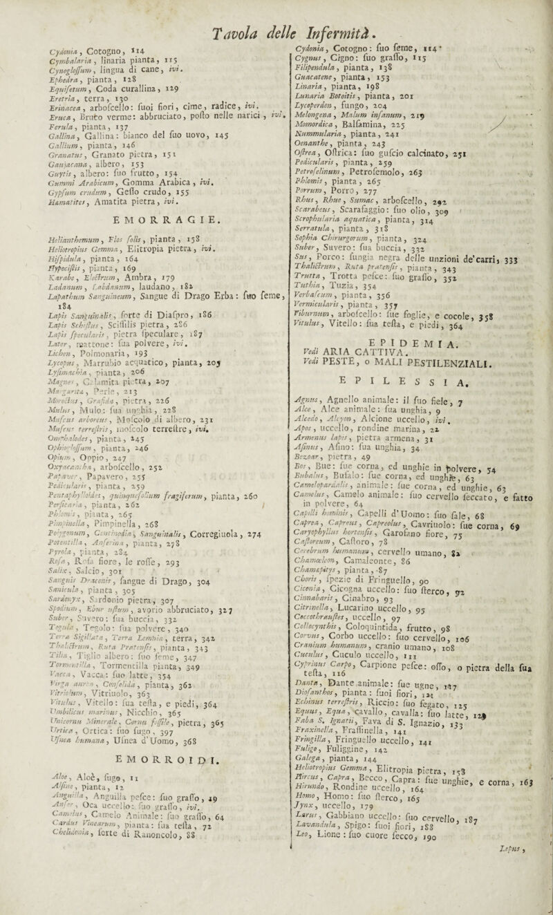 IVI , Cydonia, Cotogno, *i4 Cymbalaria , linaria pianta, 115 Ephedra, pianta, 128 Equtfeium, Coda curallina , 129 Eretria, terra, 130 Erinacect, arbofcello: Tuoi fiori, cime, radice, Eruca ì Bruto verme: abbruciato, porto nelle narici Ferula, pianta, 137 Gallinai Gallina: bianco del fuo uovo, 145 Gallìum, pianta, 146 Granatasi Granato pietra, 15* Gaifacana, albero, 153 albero: Tuo frutto, 154 Gammi Arabicum, Gomma Arabica, ivi. Gypfum crudum, Certo crudo, 155 H&matites, Amatita pietra, ivi. EMORRAGIE. Ueìianthemum , F/<w folìs , pianta, 158 Hcliotropins Gemmai Elitropia pietra, rw. Hifpidula i pianta, 164 Hypociftis i pianta, 169 K arabe, EkEtrum, Ambra, 179 Ladanum, Labdanum, laudano, 182 Lapathtun Sar.guineum, Sangue di Drago Erba: fuo feme, 184 Lapis Sanguinali*, forte di Diafpro, 186 Lapis Sr.hiflu s, Scitìilis pietra, 286 Lapis fpecularts, pietra fpeculare , 187 Latori mattone : fua polvere, ivi. Licheni Polmonaria, 193 Lycopus, Marrubio acquatico, pianta, 203 Lyfimachia, pianta, 206 Magne <, Calamita pi tra, 207 .Mj?. gavicd. i Perle ,213 Moroclus, Grafida, pietra, 226 Mtilns i Mulo: fua unghia, 228 Mufcus arboreus, Moccolo di albero, 231 Mufcus terrefirìs, limicolo terretlre, ivi. Omphalodes, pianta , 245 Gphioglojfum, pianta, 246 Opiurn i Oppio , 247 Oxyacaniha, arbofcello, 252 Papaver, Papavero, 255 Fedicularis, pianta, 259 Pentaphy’hides, quìnquefolium fragìferum, pianta, 260 Perficariai pianta, 262 / Phlomis i pianta, 265 Pimpinella, Pimpinella, 268 Foiygonum, C . ut inodia, Sanguinali, Corregiuoìa, 274 Fot ent illa , A a ferina , pianta, 278 Pyrola, pianta, 284 ■Re/i?, R ia fiore, le rode, 293 Salìx, Salcio, 301 Sangui Dmconis, fangue di Drago, 304 Saniculai pianta, 305 Sardonyx, Sardonie pietra, 307 Spodium, Ebur ufium, avorio abbruciato, 327 Suberi 5’ivero : fua buccia, 332 Legni.: i Tegolo: iua polvere, 340 Ti’ ■>? Sigillata i Terra Lemhia, terra, 342 Thal.clrmn, R»rn Pratenfìs, pianta, 343 Liliai Tiglio albero: fuo feme, 347 Torma tìHa, Tormentilla pianta, 349 Vacca: fuo latte, 354 , Confonda, pianta, 362 Virrio!ùr»i Vitriuolo, 363 Vinius, Vitello: fua terta, e piedi, 364 Vmbìlicus marinici Nicchio, 365 Unicorna Minerale, Co/wi tifile, pietra, 365 Unica i Ortica: fuo fugo, 397 Cfnea human a, Uinea d’Uomo, 368 EMORROIDI. Aloè, fugo, n Afhie i pianta, 12 Anguilla i Anguilla pefee: fuo grado, 49 An ^'i Oca uccello: fuo grado, /Vi. C arrnlu s i Camelo Animale : fuo grado, 64 cffw Vincarum, pianta: fua teda, 72 Chelidonia, iene di Ranoncolo, 88 Tavola delle Infermità. Cydoniai Cotogno: fuo feme, 114* Cygnus, Cigno: fuo grado, 115 Guacatene, pianta , 153 Linaria, pianta, 198 Lunaria Botoitis, pianta, 201 LycoperdcKi fungo, 204 /w. Melongena, Malum infamimi 219 Momordica, Balfamina, 225 Nummularia i pianta, 241 Oenanthe, pianta, 243 Ofireai OArica: fuo gufeio calcinato, 251 Pedicularis, pianta, 259 Petrofelinum, Petrofemolo, 263 Phlomis i pianta, 265 Porrumi Porro, 277 R/£#j-, R^ae, Snmac, arbofcello, 292 ScarabeitSi Scarafaggio: fuo olio, 309 1 Scrophularia aquatica, pianta, 314 Serratala, pianta, 318 chirurgorum, pianta, 324 Suberi Suvero: fua buccia, 332 Porco: fungia negra delle unzioni de’carrij 333 ThaliSlrumi Futa pratenfìs, pianta, 343 Trattai Trotta pefee: fuo grado, 352 Tutina, Tuzia, 354 Verbaleum , pianta, 356 Vermi ciliari , pianta, 357 Vibumum, arbofcello: fue foglie, e cocole, 338 Vttulus i Vitello: fua terta, e piedi, 364 epidemia. Ha# ARIA CATTIVA. PESTE, o MALI PESTILENZIALI. E P I L E S S I A. •Agntts, Agnello animale: il fuo fiele, 7 Alce animale: fua unghia, 9 Alcedo i Alcyon, Alcione uccello, Vi. Aposi uccello, rondine mariua, 22 Armenus lapis, pietra armena, 31 Afinus i Afino: fua unghia, 34 Bezoar, pietra, 49 Bos. Bue. lue corna, ed unghie in polvere, 34 Bubalus, Bufalo: fue corna, ed unghie, 63 Carnei oparàclis, animale: lue corna f ed’unghie, 6’ Camelus i Camelo animale: fuo cervello l'eccato, e fatti in polvere, 64 Capili hominis, Capelli d’Uomo: fuo fale, 68 Cuprea, Capresi Capreolus, Cavriuolo: fue coma, 69 Caryophyllus hortenfis, Garofano fiore, 73 Cafioreumi Cartoro, 78 Cerebrum human um, cervello umano 82 Chamodeon, Camaleonte, 86 Cham&pitys, pianta, -87 Choris, fpezie di Fringuello, 90 Cìconiai Cicogna uccello: fuo rterco, »2 Ginn ab ari i Cinabro > 93 Citrinella, Lucarino uccello, 95 Ceccothrauftes, uccello, 97 Collocynthis, Coloquintida, frutto, 98 Corbo uccello: fuo cervello, 106 Cranium humanum, cranio umano, 108 Cuculus i Cuculo uccello, m ^terta* Carpi0ne pefce: ofr°> 0 P^tra della fuj Tantai Dante animale: fue ugne, 1,17 DiofanthoSi pianta: fuoi fiori/'m* terrefirìs, Riccio: fuo fegato, 125 cavallo, cavalla: fuo latte, 12* 5. Fava di S. Ignazio, 13. Fraxinella , Frafiinella , 141 J F ring ili a, Fringuello uccello, i4I F«//£o, Fuliggine, 142 Galegai pianta, 144 Ueliotropius Gemma, Elitropia pietra, 1,3 Lìircusi Caprai Becco, Capra: fue unghie, e corna 16 Rondine uccello, 164 un&nie> e corna> 16 Hflwo, Homo: fuo Aereo, 165 uccello, 179 Gabbiano uccello: fuo cervello 187 Lavandaia, Spigo: fuoi fiori, iSS 7 Lione : fuo cuore fecco, 190 Lepus,