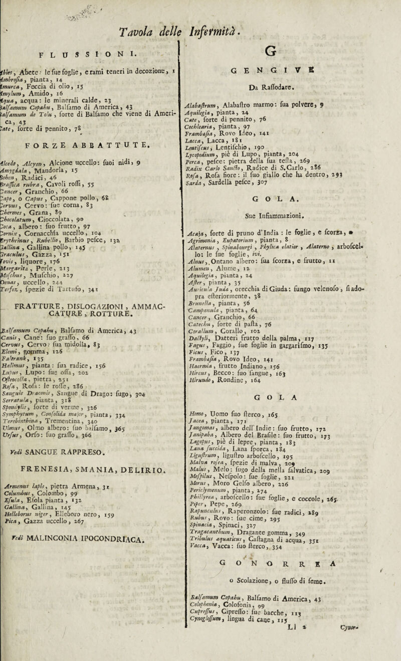 flussioni. Ib'tet, Abete* le fue foglie, e rami teneri in decozione, i Imbrofia, pianta, 14 Imurca, Feccia di olio, 15 ttnylum, Amido, 16 tqua, acqua: le minerali calde, 23 ìalfamum Copa.hu, Balfamo di America, 43 \ctlfcimum de Toìu , forte di Balfamo che viene di Ameri¬ ca, 43 late, forte di pennito, 78 forze abbattute. Icedo, Alcyon, Alcione uccello: fuoi nidi 3 9 Amygdala, Mandorla, 15 , Radici, 46 Srajficct rubra, Cavoli rolli, 55 lancer, Granchio , 66 7^0, o Ccr.pir.Sy Cappone pollo, 68 7ervusy Cervo: fue corna, 83 chermes, Grama, 89 dhocolatum, Cioccolata , 90 7oc^, albero : fuo frutto, 97 7ornìxy Cornacchia uccello, 104 Zrythrinus , Rube’lio, Barbio pefce , 1321 lallinct y Gallina pollo, 145 Iraculusy Gazza, 151 r«w, liquore, 176 Margarita , Perle ,213 Mofchus y Mufchio, 227 Oenas, uccello, 244 Ter fez., fpezie di Tartufo, 341 FRATTURE, DISLOGAZIONI , AMMAC¬ CATURE , ROTTURE. jSalfamum Copahu, Balfamo di America, 43 Cctnis y Cane: fuo graffo, 66 Cervusy Cervo: lua midolla* 83 Elemi, gomma, 126 Fahrank y 135 Halìmus y pianta: fua radice, 156 Lupus y Lupo : fue offa, 202 Ofteocolla, pietra, 251 Refa, Rofa: le roffe, 286 Sanguìs Draconis, Sangue di Drago: fugo, 304 Serratala, pianta, 318 Spondylisy forte di verme, 326 Symphytum y Confolida majory pianta, 334 Terebìnthtna , Trementina, 340 Vlmus y Olmo albero: fuo balfamo, 365 Urfusy Orfo: fuo graffo, 366 SANGUE RAPPRESO. FRENESIA, SMANIA, DELIRIO. Armenus lapis, pietra Armena, 31 Columbus y Colombo, 99 Efula, Efola pianta , *32 Gallina, Gallina, 145 Helleborus niger, Elleboro nero, 159 Gazza uccello, 267 !Ì 1, , a .. / MALINCONIA IPOCONDRIACA. G gengive Da Raffodare. Alabaftrum, AlabaAro marmo: fua polvere* 9 Aquilegia, pianta, 24 C*re, forte di pennito, 76 Cochlearìa, pianta, 97 Framb&Jìa, Rovo Ideo, 141 Laccay Lacca, 181 Lemifcus, Lentifchio, 190 Lycopodìum, piè di Lupo, pianta, 204 Perca, pefce: pietra della fua teda, 269 Radix Carlo Sanilo, Radice di S.Carlo, 286 .Ro/tf, Rofa fiore: il fuo giallo che ha dentro, 293 Airi*, Sardella pefce, 3°7 G O L A » Sue Infiammazioni, Ac*ja> forte di pruno d’ìndia : le foglie, e fcorza, * Agrimonia, Eupatorium , pianta, 8 Alaternus , Spinabourgì , Fhyhca elatior , Alaterno , arbofcel» lo: le fue foglie, ivi. Alnusy.Ontano albero: fua fcorza, e frutto, n A lumen, Alume, 12 Aquilegia , pianta , 24 Aftery pianta, 35 Auricula Jud&, orecchia di Giuda : fungo velenofo , fi ado» pra eAeriormente, 38 Brunella, pianta, 56 Campanula , pianta , 64 Cancer y Granchio, 66 Catechu, forte di palla, 76 Corallum, Corallo, 102 Dacìyliy Datteri frutto della palma, 117 Fagusy Faggio, fue foglie in gargarifmo, 135 Ficus y Fico, 137 Framb&fia, Rovo Ideo, 141 Haermìa, frutto Indiano, 156 Hircusy Becco: fuo fangue, 63 Hirundo, Rondine, 164 GOLA Homo, Uomo fuo Aereo, 165 Jacea, pianta, 171 Jangomas, albero dell’Indie: fuo frutto, 172 Janipaba, Albero del Brafile : fuo frutto, 173 Lagopus, piè di lepre, pianta, 183 Lana /uccìda, Lana fporca, 184 Liguftrum, liguflro arbofcello, 195 Malva rofea, fpezie di malva, 209 Malusy Melo: fugo della mella falvatica, 209 Mefpilus, Nefpolo: fue foglie, 221 Morris, Moro Gelfo albero, 226 Periclymenum, pianta, 274 Phillyrea, arbofcello : fue foglie, e coccole 26s. Piper y Pepe, 269 Rapunculus, Raperonzolo: fue radici, 189 Rubus, Rovo: iue cime, 295 Spinacia, Spinaci, 327 Tragacanthum, Dragante gomma, 349 Tribulus aquaticus, Caftagna di acqua, 351 Vacca, Vacca: fuo Aereo, 354 £ GONORREA * ’ y ■ o Scolazione, o fluffo di feme. Balfamum Copahu, Balfamo di America, 43 Colophonia, Colofonia, 99 Cupreftus, Cipreffo: fue bacche, 113 CynogloJJum, lingua di cane, uj L1 » Cytwr»