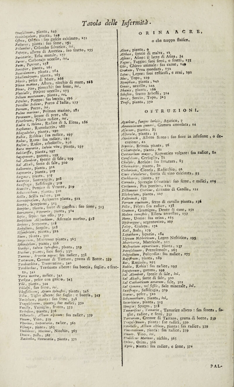 * Tavola delle Infermità omfelhtum.i pianta, H9 Orn'ttkogalum, pianta, 249 Oftrea, Oftrica : Tuo gulcio calcinato, 151 Pa//«r«*, pianta : fuo teme , ^ J4 . palumbus, Colombo falvatico, ««. P^, albero di America, Tuo frutto, 255 Parietaria, Erba murale, 257 P^5 Carbonaio uccello, m . p^a». Pavone, *5* Percepir, pianta, 2 Peucedanum, pianta , 264 lhjCU^Zl «echio di mare, 1$$ Zi, Piviere uccello, 273 Tolìttm *»»»»»»» ?■»»> 6 zz'Jrì™; p^o em jx° *i! 1 rL««v., liquor di pere, 284 PiUto radice,.™. jito s. Radice di S. Elena, i Rabbattiti, Ramolaccio, Rbagadiolai, pianta, 19 K„si, Robbia: fua «dice, i»y rovo: fua radice, '-95 » Rufco, arbofcello, 196 ^Rttta muraria, S4W4 «,«, pianta, 29, Sabdartfa, pianta, 297 Sagapenum, gomma, ^99 si Alembrot, fpezie di fale , 299 5/»/ forte di fale, 30® Salicornia, pianta, 3o1, Saponaria , pianta , 3°7 Sargazo, pianta, 307 Satureja , fantoréggùx , 30 Saxìfraga , Sa Aura gì*, 3°9 Scattiti, Pettine di Venere, So, Sch&nanthum , pianta, 310 Scilla, Scilla rad-ce, 31° . Scorodoprafum, Agliporro pianta, 31» Scorpìo, Scorpione , 3*3 . , Se4i«,, pianta, forte di Eineftra: fuo Teme, 313 Scorzonera , Viperaria■ , pianta, 3*4 Stf^, fepia: fuo oflo, 3*7 . Seripbium Abfynthìum, Alicnzio marino, ^i3 Serpens , Serpente, 3j2 Serpyllumi Serpilo, 31S Sìfymbriiim, pianta, 32’’1 Sìum , pianta , 32,2 Smynrìum, Macerone pianta, 323 Spbondyhitn , pianta , 326 Stachys, Silvia Syfveflris, pianta, 329 St&chas, pianta, luoi fiori, 3 3® Tamnus, B-yonìa ntgra: lua radice, 33S Cremor di Tartaro, gruma di Botte, 339 Terebmthina, Trementina , 34° Terebmthus, Terebinto albero: fua buccia, foglie, efrut to, 34* TVm* merita) radice, 341 Tetbyia ) pefce con gafcio, 343 r£è , pianta , 344 Thlafpi) fuo feme, ivi. Thyjfelinum \ Apiam Sylveftre, pianta, 346 T(7//t, Tiglio albero: fue foghe: e buccia, 34? Tordylium, pianta: fuo feme, 348 Tragofelynum ) pianta; fue radici, 330 Vantila ) Vainiglia, fritto, 355 Ve^beftnay pianta, 356 Vittoria lìs, Album alpinum : fua radice, 359 Vìnum, Vino, 359 Viperina) Serpentaria, radice, 362 Vìfnaga ) pianta, 363 Umb'ihcus\ Marinus, Nicchio, 365 Vrucu , palla , 367 Zacinthas Verrucaria , pianta, 372 orina acre, o che troppo fluifce* pianta, 9 -rf/rfo*, fpezie di malva , 12 ^/Smw, Afino: il latte di A fina, 34 *4»'» Faggio: fuoi femi, o frutti, 13S G/w, Ghirro animale: fua carne, 4# Grutum, Vena mondata, 152 ^ Lepus ) Lepre: fuoi tefticoh, e reni, 192 Afe*, Topo, 229 Nymph&a., pianta , 242 Oc»/u, uccello, 244 PhAnix) pianta, 166 sebeften, frutto Sebefh , 3*4 S<m?*, Sorcio, Topo, 3a5 Tr*/, pianta, 350 O STRUZIONI. Agarìcus, fungus laricis, Agarico, 7 Ammoniacum gumtm, Gomma amoniaca, 14 Afatum) pianta, 33 Afperula, pianta, 35 _ . . . /• « » JLdaracU , Albero Santo : fuo fiore xn intufione , o de¬ cozione , 42 Bryonia, Brionia pianta , 56 Calcatrepola ) pianta, 62 Centaurium majus, Rapoutico volgare: lua radice, So Ccrefolìum, Cerfoglio, 82 Chaìybs ) Àcciajo: fua limatura, 85 Cham&drys , pianta , 80 Cichorium, Cicoria, Radicchio, 9a Cinis clavelafus ) feccia di vino calcinata, 93 Cochlearìa, pianta, 97 ,, , Corruda, Sparagio felvatico: fuo teme, e radici, 109 Cyclamen, Pan porcino, 1 14 DiSlamnus Creticus, dittamo di Candia, 121 Blichryfum ) pianta, 127 Faltr anck) 135 > . Ferrum equinutr)) ferro di cavallo pianta, 13* Pi/Zat, Felce i fua radice, 138 Gramen, Gramigna» Dente di cane, 15* rerreflris, Ellera terrellre, 157 Homo) Uomo: fua orina, 165 Hydrargyus, argentovivo, 167 Jalap ) Gialapa , i7a JCd//, Soda, 179 Lapathunt) lapazio, 184 Lignum Nephritìcum, Legno Nefritico, 193 Matrìcaria, Matricale, 215 Na/lrutium aquatìcum, pianta, 237 Petrofelinum , PetroTemolo , 263 Polypodìum, Polipodio: fua radice, 175 Rapifirum) pianta, 289 Jfcv, Rugiada, 293 Rubia, Robia: fua radice, 295 Sagapenum , gomma , 299 S«/ Alembrot) fpezie di fale, ivi. Sai Alcali, forte di fale, 300 Sa/ Catharùcum amarum, fale, 301 Sa/ Gemma) vel fojfile, Sale minerale, hi. Saxìfraga, Saififragia, 309 ScaruS) pefce, 3io Sch&nanthum , pianta, ivi, Securidaca , pianta , 315 Spongia: Spugna, 328 Tamarìfcus , Tamarix , Tamarice albero : fua feorza , fo glie, radice, e femi, 337 Tartarum, Cremor di Tartaro, gruma di botte, 339 Tragofelynum ) pianta: fue radici, 350 Vttorialis ) Album alpiumy pianta: fua radice, 359 Vinc«toxicum ) pianta: fua radice, 359 Vìnum, Vino, ivi, Umbìlicus Marinus, nichio, 365 Urina) Orina, 366 iCym, pianta: fua radice, e feme, 371 / PAL