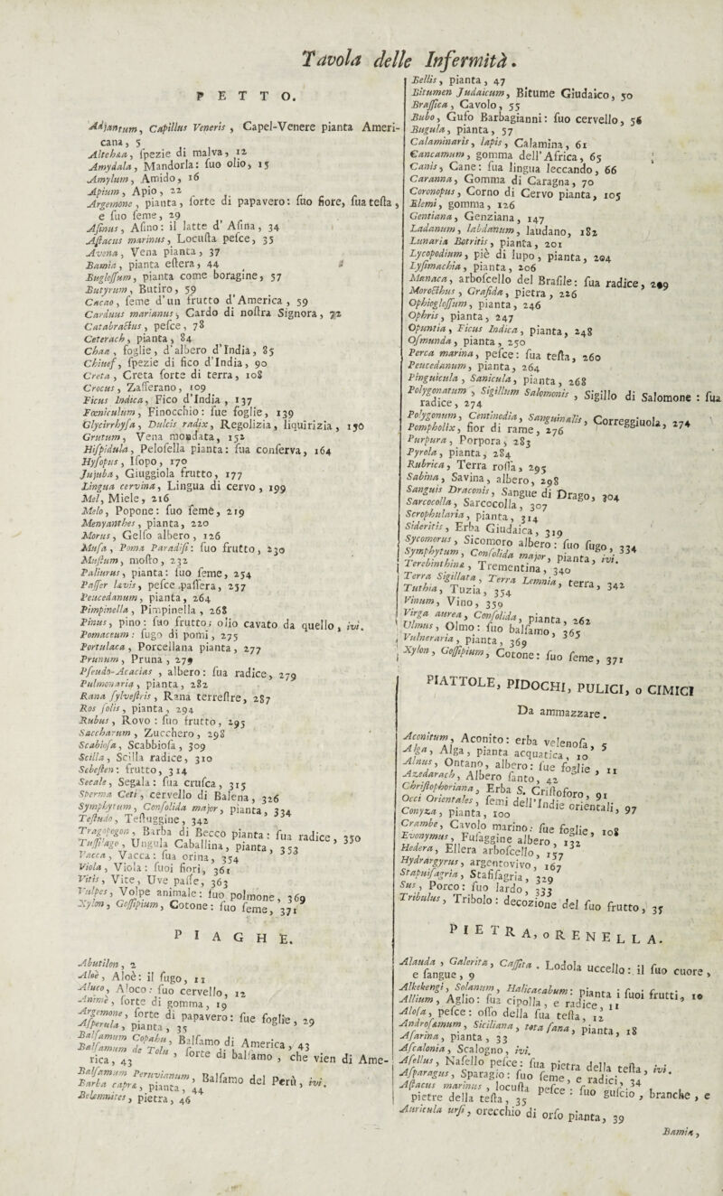 Belli, pianta , 47 PETTO. Adjantum, Capili* Veneris , CapeJ-Venere pianta Ameri 12 T cana, 5 Alteh&a, fpezie di malva, -- Amydala, Mandorla: fuo olio, 15 Amylum, Amido, 16 Apio, 22 Argentone, pianta, torte di papavero: luo fiore, lua fella, e Tuo feme, 29 Afmus, Alino: il latte d’ Alma, 34 Aftacus marìnus, Locufla pefce, 35 Avena, Vena pianta, 37 Batata, pianta ellera, 44 ( Buglcffum, pianta come boragine, 57 Butyrum, Butiro, 59 Cacao, Teme d’un frutto d’America, 59 Carduus marianus-, Cardo di nollra Signora, 352 CatabraElus , pefce , 7 8 Ceterach , pianta , 84 Chaa, foglie, d’albero d’india, 85 Chìuef, fpezie di fico d’india, 90 Creta , Creta force di terra, 10$ Crocus, Zafferano, 109 .Fifa* Indica, Fico d’india, 137 Fccnìculum, Finocchio: fue foglie, 139 Glycirrhyfa , Dulcis radix, Regolizia, liquirizia, ijò Grutwrn, Vena mo»data, 152 Hifpìdula, Pelofella pianta: fua conferva, 164 Hyfopus, ifopo, 170 Jujuba, Giuggiola frutto, 177 Lingua cervina, Lingua di cervo, 199 Afe/, Miele, 216 Melo, Popone: fuo femè, 219 Menyantbes, pianta, 220 Morus, Gelfo albero, 126 Mufa , .Porna Paradìfi: fuo frutto, 230 Muflum, mollo, 232 B alluna, pianta: fuo feme, 254 Pajfer l&vìs, pefce .paflera, 257 Peucedanum, pianta, 264 Pimpinella, Pimpinella, 268 Binus> Pino: fuo frutto; olio cavato da quello, ivi. Pomaceum : fugo di pomi, 275 Portulaca, Porcellana pianta, 277 Prunum , Pruna , 279 Pfeudo-Acacias , albero: fua radice, 279 Pulmonaria, pianta, 282 Rana fylveftris, Rana terreflre, 287 jRo^ folis, pianta, 294 Rubus, Rovo : fuo frutto, 295 Saccharum , Zucchero , 298 Scabiofa, Scabbiola , 309 Scilla, Scilla radice, 310 Scbeflen'. frutto, 314 Secale, Segala: fua crufca, 315 Cfcri-, cervello di Balena, 326 Symphytttm, Confolida major, pianta, 334 Te (ludo, Tefluggine, 342 5 * Tragtfagon, Barba di Beccò pianta : fna «dice, „„ 1 ufi ago, Ungula Cabalhna, pianta 3^? Vacca: fua orina, 354 ’ ^ ò Viola, Viola: fuoi fiori, 361 Vitisy Vite, Uve palle, 363 Volpe animale : Ino polmone, 369 _V/ra, Goffìpmm, Cotone: fuo feme, 371 PIAGHE. Abutilon, 2 Aloè, Aloè: il fugo, II Aloco: fuo cervello, 12 Anime, iurte di gomma, 19 rica, 43 5  1 amo 5 cl>s vien di Ame- sfcfrsr uBaifara°dci ■ «• Belemnites, pietra, 46 Bitume» Judaicumy Bitume Giudaico, 50 Braffìca , Cavolo , 55 Gufo Barbagianni: fuo cervello, 56 Bugulay pianta, 57 Calaminarìsy lapis, Calamuia, 61 Gancamum, gomma dell’Africa, 65 ; Canhy Cane: fua lingua leccando, 66 Caranna, Gomma di Caragna, 70 Coronopus, Corno di Cervo pianta, 105 Mlemiy gomma, 126 Gentiana, Genziana, 147 Ladanum, labdanum, laudano, 182 Lunaria Botrìtis, pianta, 201 Lycopodium, pie di lupo, pianta, 204 Lyfimachia, pianta, 206 arbofcello del Braille: fua radice, 1.9 Morobìbus , Grafda, pietra, 226 Ophìogloffumy pianta, 246 Ophris y pianta, 247 Opuntìa y Ficus Indica, pianta, 248 Ofmunda, pianta, 250 , pefce : fua fella, 260 Peucedanum, pianta, 264 Pinguicula , Sanìcula, pianta 268 radice^,^27 Saìom™ , Sigillo di Salomone Polygonum, Cemimdìa, Sanguinali, Correggiuola 27* Pompholìx, fior di rame, 276 ««eggiuoia, *74 Pur pur a, Porpora, 283 Pyrola, pianta, 2S4 Rubrica, Terra rolla, 295 Sabina, Savina, albero, 298 Sanguts Draconis, Sangue di Drago, 304 S are oc olla, Sarcocolla , 307 * 4 Scropbularia, pianta, 314 sideriti y Erba Giudaica, 310 Sic°moro albero: fuo fugo Symphytum, Confolida major, pianta &ivi 3 Terebmthins., Trementina, 340 > terra 242 r«r^4, Tuzia, 354 5 na? 342 F/w/w, Vino, 359 ^ Confolida, pianta 2/5, w™.,, Olmo: fu„ balfaSó ^5 Vulneraria, pianta, 369 A>to, Gofllpinm, Cotone: fuo feme, 37, PIATTOLE, pidochi, PULICI, o cimici Da ammazzare. Aconirum, Aconito: erba velenofa *- Alga, Alga, pianta acquatica, 1Q* Ontano, albero: fue f0?]ie , n Az,edaracb, Albero fanto, 42 Cmtftophorìana, Erba S. Crilloforo or Of« Orientales . femi dell’ fn-C C«^; pianta, ioo1 I,,d'e 0nenta,i. » Crambe, Cavolo marino.- fae foglie io2 ^.aggine .,bero, ,j* ’ Ellera arbofcello Hydrargyrus, argentovivo, l6, Stapufagria, Stafifagria, 3-9 Porco: fuo lardo, 32? Tribolo: decozione del fuo frutto fua 3T P I E T R A, O R E N E L L A. ^r&ngueff’’ C‘^‘ ' L°JO,a ucce^° : il fuo cuor: fuoi ■Aiolà,, pefce : olfo della fua fella, iz Anànfrmum, Sicilia,,*, ut* fan*, pianta, l8 Afanna, pianta, 33 5 Afe aionia, Scalogno, rw. Afelius, Nafello pefce: fua n.Vfpo o . • Afparagusy Sparagio : fuo feme, e Idfci 34’ pietre della tefta, 35 ‘ ° §ufci° » banche , ^,nVw/<* orecchi° di orfo pianta, 39 Lamia,