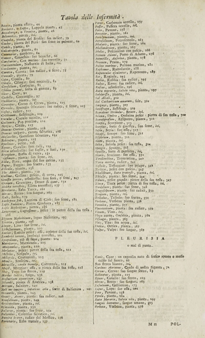 JSaimA) pianta cftma, 44 Bardana, o Lappa, Lappola pianta, 45 Beccabunga, o Veronica, pianta, 46 Belemnites, pietra , Caapeba, pianta del Braille: tua latice, 59 cX, pianta del Perù: tuo feme in polvere, do Cabile, pianta, 61 Calcatreppa, pianta, 62, Cammarus, gambero , 64 Granchio: fue branche, 66 Carcbarias, Can marino : fuo cervello , 71 Cardammdum, Nafturzio di India, tv*. Cardamine , pianta, ivi. carotta, Carota: tua radice, e teme, ,3 Caucalis, pianta, 79 Cepa, Cipolla, So _ . ... Q CW*, Ciliegie: fuoi nocciola, CcrefoliHm, Cerfoglio, Sa Chibott gammi, torta di gomma, 9 C/w, Cece, 91 Cechilla, Cocciniglia , 97 Cocble aria , pianta, , Coronopus, Corno di Cervr., pianta, 105 Cornicia, Sparagio Selvatico : fue radici, e feme, 105 Cojhts, radice, *07 Crìthmum, Satfifragia ,109 Cucitine , Cuculo uccei.o, 111 Gyclamen, Pan porcino, H4 Dytijus, Citifo, 117 Dauctis Cretìcus, pianta, 11S _ Baucus vitlgaris, carota faivatica, iiS Diofanthos, Garofano falvatico, Ui Ecbinopns, pianta, 125 jEperlantts, petee , *28 Equus, Cavallo: tuoi calli, 129 _ Erica arbofcello : fue foghe, e fiori, 130 . _Eryngitim , Barba di capra , 131 ' ryfimum , pianta: fuo teme, tvt. Fava, acqua del fuo guido, 133 Fagus, Faggio: fuo frutto, 135 Filìcula, pianta, i3s Fio e Adonis , pianta, *39 ^ Gallina, Gallina: gufeio, di uovo, 145 . Genica )uncea, arbofcello : tuoi fiori, C temi, 147 Gramen, Gramigna, Dente di cane, 15» Modera terreflris, Ellera terrellre, r 57 Fierniaria, Erba luica, 161 H'crcus, Becco: tuo fangue, 163 Kalì, Soda, »79 . . r r 0 Fachrpna Job, Lacrima di Giob: tuo teine, 182, Lapis Judaictis, Pietra Giudaica, 185 Lapis Nepbriticus, pietra, 106 > . , ,, Lavarono , Cappajfonus , pefee : le pietre della tua tetta , 18$ e ‘ • Ugniti» Nepbrìticum, legno ISIe^ritiCO, *95 Linaria, pianta, 197* Unum, Lino fuo teme , ivi* Lìthofpermum, pianta, 200 > , r n Ladies, Luccio pefee: olii, opietre cella tua tetra, ivi. Lumbricì terreni, loinbfici teireftri, 201 Lycopodium, piè di lupo, pianta: 204 Matricaria , Matricaria , 2.15 Menyantbes, pianta, 220- Merlucms, pefee: pietre della fua tetta, 221 Ilefpilus, Nefpolo, ivi. Fùlleped&, Centopiedi, 223 Mimofa, Senfitiva, ivi.' Motacilla , cauda tremola , Cutrettola , 227 Mugìl, Muggine: offa, o pietra della fua tetta, iz% Mas, Topo fuo tterco, 229 Hurdu s Indica, Spigo, 236 Maflurtìur» aquatica)», 237 Nbambi. pianta di America, 23S Nìtrum, Salnitro, 240 Moli me tangere , impatiens erba , forte di Balfamina , 241 Oenanthe, pianta, 243 Ononis, Anonìs, pianta : fua radice, 246 Creofeliniim , pianta , 249 ©nùtopodium , pianta , ivi. C/m linda , pianta, 250 Faliarus, pianta : fuo feme, 254 2Palumbus, Colombo falvatico, ivi. Faretra brava, radice del MetTlCO, 256 Farìetaria, Erba murale, 257 Parus, Carbonaio uccello, 257 Pajfer, Patterà uccello, hi. Favo, Pavone, 258 Percepier , pianta, 261 Periclymenum, pianta, ivi. Petrofelinum, Petrofemolo, 263 phalaris, pianta : fuo teme, 264 Phellandryum, pianta, 265 pholas, Pefciuolino con gufeio, 266 Pcmum Adami, Pomo di Adamo, 276 Potentilla, Anferina, pianta, 278 Prnntim, Pruna, *79 Palmo marinus, Polmon marino, 2S1 Raphanus, Ramolaccio, 288 > Rapunculus efculentus, Raperonzo, 289 Ros, Rugiada, 293 Rubia, Robbia: fua radice, 295 Rubus, Rovo: fua radice, ivi. Rtifcus, arbofcello, 296 Ruta muraria. Salvia vita, pianta, 297 Sabdarifa, pianta, ivi. Sai Alcali, 300 Sai Cathartìcum amarum , fale, 301 Sargazo, pianta , 307 Saxifraga , Safiifraga, 3°9 Scarabeus Stridulus, Bruco, ivi. _ Scì&na, Umbra , Ombrina pefee : pietra di fua tefta t 3*? Scorodoprafum, Agliporro, pianta, 312 Scorpìo, Scorpione , 313 Scorp'ms, forte di gineftra, fuo feme, hi. Sepia, Sepia: fuo otto, 317 sinapì. Senape - fuo feme, 321 Sifybriun*, pianta, 322 Sium, pianta, ivi. Solca, Soliola pefee: fua tefta, 324 Spengi a , Spunga, 31S Squilla, forte di gambero, hi. Starlo, Storione: fue offa, 331 Terebinthina, Trementina, 340 Terra merita, radice , 341 Tejhido, Teftuggine : fuo priapo , 34* Tetby)a, pefee con gufeio, 343 ThaliSìrum, Ruta pratenfis, pianta, ivi. Thlafpi, pianta: fuo feme, 344. Tiburo, pefee grande.- pietre della fua tefta, 347 Tinca, Tinca pefee : pietra di fua tefta, hi. Tordylium \ pianta: fuo feme, 348 Tragofelynwn, pianta: fue radici, 330 Tragum, pianta , ivi. Tribulus, Tribolo: fuo frutto, 351 Verbena, Verbena pianta, 356 Veronica, pianta, 357 * V'mcetoxìcum, pianta: fua radice, 339 Vìnum, Vino, hi. Vìrga aurea, Confolida, pianta, 361 Vìfnaga , pianta , 363 Vitìs, Vite: fila acqua, hi. Unica, Ortica, pianta, 367 Vulpes, Volpe: fuo fangue, 369 P L E U R I S I A o mal di punta. Canis, Cane : un cagnolin nato di frefeo aperto e meflb caldo fui fianco, 66 Suo fterco bianco, hi. Carduus Marianus, Cardo di noftra Signora , 71. Cervus, Cervo: fuo fangue fecco, S3 Ecbinopns, pianta, 125 Equiis, Cavallo: fuo fterco, 129 Hircus, Becco: fuo fangue, 163 Jafminum, Gelfomino, 173 Lupus, Lupo: fue offa, 202 Povo, Pavone, 25S Pyrola, pianta, 284 Ruta Muraria, Salvia vita, pianta, 297 Sanguis humanus, fangue umano, 305 Verbena, Verbena, pianta, 336 M m POL-