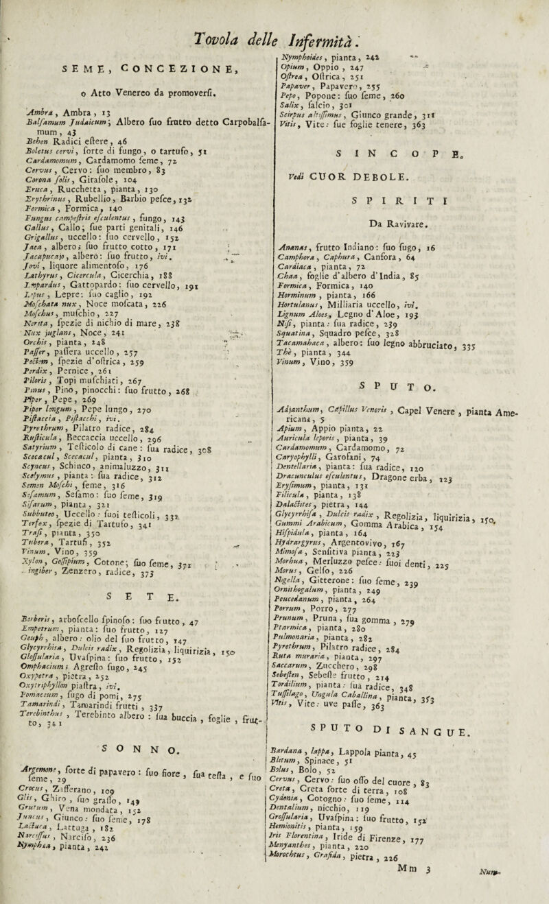 seme, concezione, o Atto Venereo da promoverfi. Ambra, Ambra, 13 Balfamum Judaicum, Albero fuo fratto detto Carpobalfa- mum, 43 Beben Radici edere , 46 Boletus cerviy forte di fungo, o tartufo, 51 Cardamomum, Cardamomo feme, 72 Cervus y Cervo: fuo membro, 83 Corona folis, Girafole , 104 Erucay Rucchetta , pianta, 130 Erythrinus, Rubellio, Barbio pefee, 13Ì Formica , Formica, 140 Fungete campeflrie efculentus , fungo, 143 Gallus y Callo; fue parti genitali, 146 Grigallus, uccello: fuo cervello, 152 Jaea, albero; fuo frutto cotto, 171 ; J acaptica)o y albero: luo frutto, ivi. ,4 Jov'ty liquore alimentofo, 176 Lathyrus y Cicercula , Cicerchia, 188 F-vp ardue, Gattopardo: fuo cervello, 191 L’pue y Lepre: fuo caglio, 192 Mofchata nux, Noce mofeata, 226 Mofchue y mufehio, 227 Nenta, fpezie di nichio di mare, 238 JV/;* juglane, Noce, 241 Orchie y pianta, 248 Vaffevy paffera uccello, 257 :i FeElemy fpezie d’odrica, 259 Ferdix, Pernice, 261 Filone , Topi mufehiati, 267 Pinete, Pino, pinocchi: fuo frutto , 268 , Pepe , 269 longum , Pepe lungo , 270 Pi/lacci a y B fiacchi , ivi. Pyrethrum, Pilatro radice, 284 B.ufiicula y Beccaccia uccello, 296 Satynum , Tefticolo di cane: fua radice, 308 Scecacul, Scecacul, pianta, jjo Scyncue, Scbinco, animaluzzo, 311 Scolymue , pianta: fua radice, 312 Semsn Mofchi, feme, 316 Sfiamum, Sefarno : fuo feme, 319 Slfarum, pianta, 321 Subbuteo, Uccello.* fuoi terticoli, 332 Terfexy fpezie di Tartufo, 341 Trafi y pianta, 330 Tuberà, Tartufi, 352 ^ Vinum. Vino, 359 Xylon y Gofpìum, Cotone; fuo feme, 371 , f ■ ingiber y Zenzero, radice, 373 SETE. Birberìe y arboscello fpinofo : fuo frutto, 47 Empetrum, pianta: fuo frutto, 127 Geuph y albero: olio del fuo frutto, 147 Glycyrrhieay Dulcie radix Regolizia , liquirizia , 15.0 GloJJularia, Uvalpma: fuo frutto, 153 Omphaciumi Agreflo fugo, 245 Oxypetra y pietra ,252 Oxyirìphyllm piaftra, rf/. Fomaceum, fugo di pomi, 275 Tamarindi, Tamarindi frutti , 337 Terebinthue , Terebinto albero to, 341 fua, buccia , foglie , frut- Nymphoidee, pianta, 241 Opium y Oppio , 247 Ojìrea y Ollrica , 251 Papaver, Papavero, 255 PepOy Popone: fuo feme, 260 Salix y falcio, 301 Scirpue ahiffimne, Giunco grande, 31* Firn, Vite; fue foglie tenere, 363 SINCOPE. F*tf CUOR DEBOLE. SPIRITI Da Raviyare. Ananasy frutto Indiano: fuo fugo, 16 Camp bora , Caphttra , Canfora , 64 Cardiaca, pianta, 72 Chaa, foglie d’albero d’india., 85 Formica, Formica, 140 Horminum , pianta, 166 Hortulanus, Milliaria uccello, ivi. Lignum Aloes, Legno d’Aloe, 193 JV;//, pianta: fua radice, 239 Squatina, Squadro pefee, 328 Tacamahaca, albero : fuo legno abbruciato 333 , pianta , 344 Vinum, Vino, 359 SPUTO. Adjanthumy Captila; Venerìe , Capei Venere , pianta Ame¬ ricana, 5 Apium y Appio pianta, 22 Auricula leporis, pianta, 39 Cardamomum, Cardamomo, 72 Caryophylliy Garofani, 74 Dentellana, pianta: fua radice, 120 Dracunculus efculentusy Dragone erba , 123 Eryfimumy pianta, 131 Filicula, pianta, 138 DalaSìites, pietra, 144 Regolizia, liquirizia, .fo Gttmmi Arabie um, Gomma Arabica, 154 ■ Hifpidula, pianta, 164 ; Hydrargyrusy Argentovivo, 167 Mimofa y Senfitiva pianta, 223 Mor bua, Merluzzo pefee: fuoi denti JMfcww, Gelfo, 226 5 22S Nigellay Gìtterone: fuo feme, 239 Ornnhogalum, pianta, 249 Peucedanum , pianta , 264 Porrum, Porro, 277 Prunum, Pruna , fUa gomma, 279 Ptarmica, pianta, 280 Pulmonaria, pianta, 282 Pyrethrum, Pilatro radice, 284 muraria, pianta, 297 Saccarum, Zucchero, 298 Sebefteiiy Sebede frutto , 214 Tordtlium, pianta: lua radice, 348 Ungula Caballìna , pianta, 3f3 Vite: uve palle, 363 ^ SPUTO DJ s ANGUE. SONNO. Argentone, forte di papavero : fuo fiore teme, 29 Croate, Zafferano, 109 > Ghiro , fuo grafie, 149 Crutum , Vena mondata, 152 Junnis, Giunco: fuo feme, 178 Baciata, Lattuga, 182 N ircijfue , Nrrcifo , 236 Nymphia, pianta, 242 Bardana , lappa, Lappola pianta, 45 Blitum, Spinace, 51 r » Bolo, 52 u teda , e fuo C«-v#r, Cervo: fuo odo del cuore 1 Creta, Creta forte di terra, 108 5 Cy denta, Cotogno: fuo feme, 114 Dentalium, nicchio, 119 Grojfularia, Uvalpina : luo frutto tìemìonitie, pianta, 159 /m Fiorentina, Iride di Firenze Menyantbes, pianta, 220 Morocbtue , Gr afida , pietra, 216 83 152 > J77 Nunn