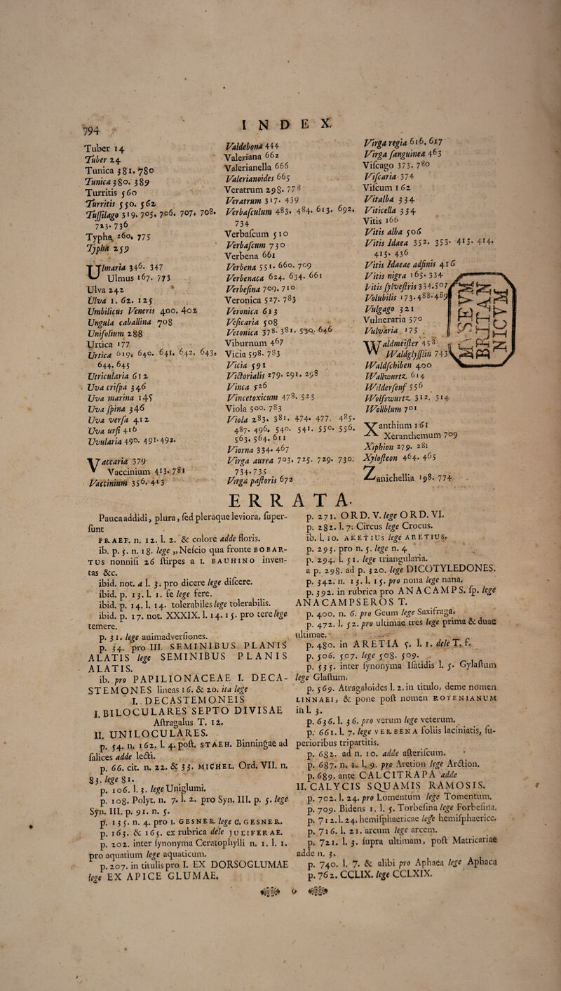 794 i Tuber 14 Tuber 24 Tunica 38* - 78° Tunicabo. 389 Turritis 560 Turritis 550. 562 Tuljilago 3‘9- 7°5« 7°6- 7©7« 708. 713-736 Typha, *6o» 775 Tjpba 259 U/i»4rj4 3+6* 347 Ulmus 167. 773 Ulva 242 Viva 1. 62. 125 Umbilicus Veneris 400. 4o2 Ungula caballina 708 Unifolium 288 Urtica * 77 £/m<r4 619» 64°. 641, 642, 643, 644. 645 Utricularia 612 Uz/tf m//>4 3 46 Uva marina 14? Uva fpina 346 Uva verfa 412 Uva urfi 416 Uvularia 49°- 491' 49** Vate arta 379 Vaccinium 4I3- 78» Vaccinium 3 5 6. 4l3 Valdebona 444 Valeriana 662 Valerianella 666 Valerianoides 665 Veratrum 29S- 773 Veratrum 317- 439 Verbafculum 483* 484- 613- 692. 734 Verbafcum 5 1 o Verbafcum 730 Verbena 661 Verbena 551, 660. 709 Verbenaca 624. 634. 661 Verbefina 7°9. 710 Veronica 527- 783 Veronica 613 Veficaria 508 Vetonica 378- 38‘- 5^- 646 Viburnum 467 Vicia 598- 783 Vicia 591 Victorialis 279- 29I- 258 /7/«^ 5-26 Vincetoxicum 47 8* 525 Viola 5°°- 783 Fio/rf 283. 3Sl* 474* 477. 485- 487. 496* 540. 541. 550. 556. 563« 564. 611 Viorna 3 34* 467 Virga aurea 7°3* 725- 7Z9- 73°< 734-73? /4^4 pajioris 672 j97r£4 616. 617 ^/>^4 [anguinea 463 Vifcago 373. 780 Vifcaria 374 Vifcum 1 62 Vitalba 334 Viticella 334 Vitis 166 4/^4 506 Vitis Idaea 3S2- 353- 413• 414* 415. 436 //'iri* Idaeae adfinis 41 (3 nigra ’ 65. 334 £/im fylveflris 3 34. Volubilis 173.488. ^&&4£0 321 Vulneraria 57° Vulvaria * 7 5 \\JaldmeiJler 45 3 W IValdgljjflin 743 IValdfcbiben 400 JVallwurtz, 614 PVilderfenf S 5 6 PVolfswurtz. 312- 3f4 WoUblum 7ot Xanthium 161 Xeranthemum 7°9 Xiphion z79’ 281 Xylofieon 464- 465 ^^anichellia lp8. 774 E R R Pauca addidi, plura, fed pleraque leviora, fuper- funt r r a ep. n. 12.1. 2. & colore 4^ floris, ib. p. 5. n. 18. /<#<? „Nelcio qua fronte bobar¬ tus nonnifl 26 ftirpes a 1. eauhino inven¬ tas &c. ibid. not. 4 1. 3. pro dicere lege difeere. ibid. p. 13.I. 1. fe lege fere, ibid. p. 14.1, 14. tolerabiles lege tolerabilis, ibid. p. 17. not. XXXIX. 1.14.15. pro cefdege temere. p. 3 1. lege animadverfiones. p. 34. pro III. SEMINIBUS PLANIS ALATIS lege SEMINIBUS PLANIS ALATIS ib. pro PAPILIONACEAE I. DECA- STEMONES li neas 1 6. & 20. ita lege ' I. DECASTEMONEIS I. BILOCULARES SEPTO DIVISAE Aftragalus T. 12. II. UNILOCULARES. p. 54. n. 162. 1. 4. poft. STAEH. Binningae ad falices adde ledi. p. 66. cit. n. 22. Sc 33. miChel. Ord. VII. n. 83. lege 81. p. 106.1.3. legeUniglumi. p. 108. Polyt. n. 7.1. 2. pro Syn. III. p. 5. lege Syn. III. p. 91. n. 5. p. 1 3 5. n. 4. pro 1. gesnel lege C.gesner. p. 165. 165. ex rubrica dele jueiferae. p. 202. inter lynonyma Ceratopliylli n. 1. 1. 1. pro aquatium lege aquaticum. p. 207. in titulis pro I. EX DORSOGLUMAE lege EX APICE GLUMAE. A T A- p. 271. O R D. V. lege ORD. VI. p. 282.1.7; Circus lege Crocus. ib. 1. 1 o. AKETios lege aretius, p. 293. pro n. 5. lege n. 4 p. 294. I.51. lege triangularia. a p, 298. ad p. 320. lege DICOTYLEDONES. p. 342. n. 1 3. 1. 1 5. pro nona lege nana. p. 392. in rubrica pro ANACAMPS. lp. lege ANACAMPSEROS T. p. 400. n. 6. pro Geum lege Saxifraga, p. 472. 1. 52. pro ultimae tres lege prima & duae ultimae. p. 480. in A RETIA y. l.i.deleT.f. p. 506. 507. lege 508. 509. p. $35. inter lynonyma Ilatidis 1. y. Gylaflum tege Glaftum. p. 569. Atragaloides 1. 2. in titulo, deme nomen linnaei, & pone poft nomen royenianum ilii. 3. p. 63 6.1. 3 6. pro verum lege veterum, p. 661.I. 7. lege verbena foliis laciniatis, fu- perioribus tripartitis. p. 682. ad n. 10. adde afterifcum. p. 687. n. 1. L 9. pro Aretion lege Ardiori, p. 689. ante CALCITRAPA adde II. CALYCIS SQUAMIS RAMOSIS, p. 702.1. 24. pro Lomentum lege Tomentum, p. 709. Bidens 1. 1. 5. Torbeflna lege Forbelina. p4 712.1.24. hemilphaericae lege hemifphaericc. p. 71 6. 1. 21. arcum lege arcem, p. 721. 1. 3. lupra ultimam, poft Matricariae adde n. 3. p. 740. 1. 7. & alibi pro Aphaea lege Aphaca p. 762. CCLIX. lege CCLX1X. O