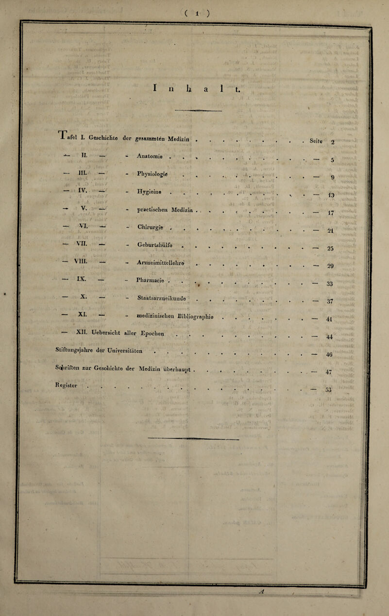 Inhalt. Tafel I. Geschichte der gesammten Medizin . -- II. — -4 iiL — g>. ,'■! .0 ‘f i'Ui'' f —• IV. _ , .'I . Iiq^nrfia/ iS .A- <1ßgoV ~ V. -o. ,♦ ;i '«l&Kb )g*Y — VI. — — VII. — — VIII. — — IX. — — X. — — XI. — - Anatomie . . * - Physiologie . „ Hygieine - practischen Medizin . Chirurgie y Geburtshülfo . . - Arzneimittellehre . Pharmaci© . - Staatsarzneikunde medizinischen Bibliographie . * • ♦ * • » — XII. Uebersicht aller Epochen Stiftungsjahre der Universitäten Scjiriften zur Geschichte der Medizin überhaupt Reg>ster. • * • • 0 • Seite 2 • • • 5 *3 ,A_. x.. A , <K) . ♦ • ♦ 9 C »T# t ii'flli Al , itcnum r . ' ■ ' . q \ • 13 f .1 , trutj.-u y ; L-., ♦ • cl * • • 0 17 ,- /tMiWift . r/ci.(„il 0 <1 IV • • • • 0 21 9 • »>vl • • • • 0 —• 25 ♦ • • • 0 — 29 • * • • 0 — 33 • • • • 0 . 37 shßtiiiiß • t • • 0 41 ‘JV’fUiifVj ‘*4i l'XWfit /V • « 0 • 0 — 44 Ar»«vfir • • • 0 0 — 46 j »ri>v l/T • • • 0 0 ^ — 47 Mflf? ■ l - ‘fi 'n tvfifif • • • • — r o Ovi =1