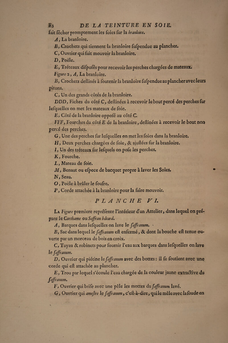 fait fécher promptement les foies fur la branloire. A) La branloire. B, Crochets qui tiennent la branloire fulpendue au plancher. C, Ouvrier qui fait mouvoir la branloire. D, Poêle. E , Tréteaux difpofés pour recevoir les perches chargées de mateaux. Fig lire 2, Ay La branloire. B, Crochets deftinés à foutenir la branloire fufpendue au plancher avec leurs pitons. C, Un des grands côtés de la branloire. DDD, Fiches du côté C, deftinées à recevoir le bout percé des perches fur lefquelles on met les mateaux de foie. E, Côté de la branloire oppofé au côté C. FFF, Fourches du côté E de la branloire, deftinées à recevoir le bout non percé des perches. G, Une des perches fur lefquelles on met les foies dans la branloire. H, Deux perches chargées de foie, 8c ajuftées fiir la branloire. J, Un des tréteaux fur lefquels on pofe les perches. K, Fourche. L, Mateau de foie. M, Benaut ou efpece de bacquet propre à laver les Soies. N, Seau. O , Poêle à brûler le foufre. P, Corde attachée à la branloire pour la faire mouvoir. * PLANCHE VL La Figure première repréfente l’intérieur dun Attelier, dans lequel on pré¬ pare le Carthame ou Saffran bâtard. A, Barques dans lefquelles on lave le faffranum. ' B, Sac dans lequel le faffranum eft enfermé, & dont la bouche eft tenue ou¬ verte par un morceau de bois en croix. Ci Tuyau 8c robinets pour fournir l’eau aux barques dans lefquelles on lave le faffranum. Di Ouvrier qui piétine le faffranum avec des bottes : il fe foutient avec une corde qui eft attachée au plancher. E, Trou par lequel s’écoule l’eau chargée de la couleur jaune extraélive du faffranum. Fi Ouvrier qui brife avec une pèle les mottes du faffranum lavé. G, Ouvrier qui amejlre le faffranum, c’eft-à-dire, quile mêle avec la foude en