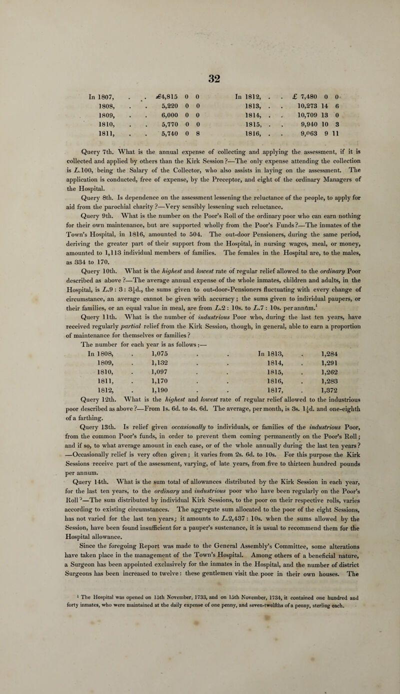 In 1807, . j£4,815 0 0 In 1812, . . £ 7,480 0 0 1808, . ’ . 5,220 0 0 1813, . 10,273 14 6 1809, 6,000 0 0 1814, . 10,709 13 0 1810, 5,770 0 0 1815, . 9,940 10 3 1811, 5,740 0 8 1816, . 9,063 9 11 Query 7th. What is the annual expense of collecting and applying the assessment, if it is collected and applied by others than the Kirk Session ?—The only expense attending the collection is L, 100, being the Salary of the Collector, who also assists in laying on the assessment. The application is conducted, free of expense, by the Preceptor, and eight of the ordinary Managers of the Hospital. Query 8th. Is dependence on the assessment lessening the reluctance of the people, to apply for aid from the parochial charity?—Very sensibly lessening such reluctance. Query 9th. What is the number on the Poor’s Roll of the ordinary poor who can earn nothing for their own maintenance, but are supported wholly from the Poor’s Funds?—The inmates of the Town’s Hospital, in 1816, amounted to 504. The out-door Pensioners, during the same period, deriving the greater part of their support from the Hospital, in nursing wages, meal, or money, amounted to 1,113 individual members of families. The females in the Hospital are, to the males, as 334 to 170. Query 10 th. What is the highest and lowest rate of regular relief allowed to the ordinary Poor described as above ?—The average annual expense of the whole inmates, children and adults, in the Hospital, is L.9 : 3 : 3^d., the sums given to out-door-Pensioners fluctuating with every change of circumstance, an average cannot be given with accuracy; the sums given to individual paupers, or their families, or an equal value in meal, are from L.2 : 10s. to L.l: 10s. perannflm.1 Query lltli. What is the number of industrious Poor who, during the last ten years, have received regularly partial relief from the Kirk Session, though, in general, able to earn a proportion of maintenance for themselves or families? The number for each year is as follows:— In 1808, 1,075 In 1813, 1,284 1809, 1,132 1814, 1,291 1810, 1,097 1815, 1,262 1811, 1,170 1816, 1,283 1812, 1,190 1817, 1,372 Query 12th. What is the highest and lowest rate of regular relief allowed to the industrious poor described as above?—From Is. 6d. to 4s. 6d. The average, per month, is 3s. l|d. and one-eighth of a farthing. Query 13th. Is relief given occasionally to individuals, or families of the industrious Poor, from the common Poor’s funds, in order to prevent them coming permanently on the Poor’s Roll; and if so, to what average amount in each case, or of the whole annually during the last ten years ? —Occasionally relief is very often given; it varies from 2s. 6d. to 10s. For this purpose the Kirk Sessions receive part of the assessment, varying, of late years, from five to thirteen hundred pounds per annum. Query 14th. What is the sum total of allowances distributed by the Kirk Session in each year, for the last ten years, to the ordinary and industrious poor who have been regularly on the Poor’s RollJ—The sum distributed by individual Kirk Sessions, to the poor on their respective rolls, varies according to existing circumstances. The aggregate sum allocated to the poor of the eight Sessions, has not varied for the last ten years: it amounts to £.2,437: 10s. when the sums allowed by the Session, have been found insufficient for a pauper’s sustenance, it is usual to recommend them for the Hospital allowance. Since the foregoing Report was made to the General Assembly’s Committee, some alterations have taken place in the management of the Town’s Hospital. Among others of a beneficial nature, a Surgeon has been appointed exclusively for the inmates in the Hospital, and the number of district Surgeons has been increased to twelve: these gentlemen visit the poor in their own houses. The 1 The Hospital was opened on loth November. 1733, and on 15th November, 1734, it contained one hundred and forty inmates, who were maintained at the daily expense of one penny, and seven-twelfths of a penny, sterling each.