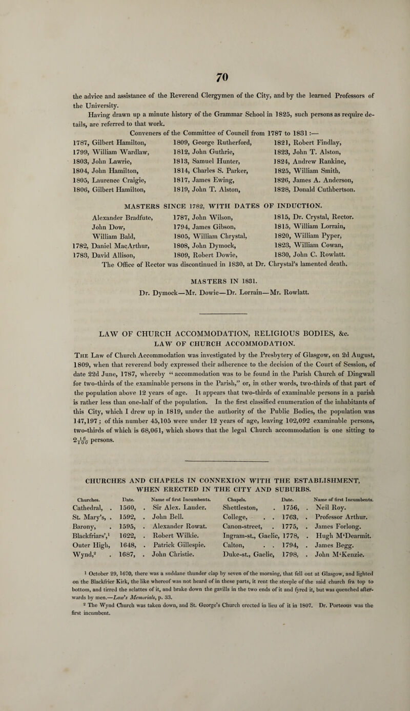 the advice and assistance of the Reverend Clergymen of the City, and by the learned Professors of the University. Having drawn up a minute history of the Grammar School in 1825, such persons as require de¬ tails, are referred to that work. Conveners of the Committee of Council from 1787 to 1831 :— 1787, Gilbert Hamilton, 1799, William Wardlaw, 1803, John Lawrie, 1804, John Hamilton, 1805, Laurence Craigie, 1806, Gilbert Hamilton, 1809, George Rutherford, 1812, John Guthrie, 1813, Samuel Hunter, 1814, Charles S. Parker, 1817, James Ewing, 1819, John T. Alston, 1821, Robert Findlay, 1823, John T. Alston, 1824, Andrew Rankine, 1825, William Smith, 1826, James A. Anderson, 1828, Donald Cuthbertson. MASTERS SINCE 1782, WITH DATES OF INDUCTION. Alexander Bradfute, John Dow, William Bald, 1782, Daniel Mac Arthur, 1783, David Allison, 1787, John Wilson, 1794, James Gibson, 1805, William Chrystal, 1808, John Dymock, 1809, Robert Dowie, 1815, Dr. Crystal, Rector. 1815, William Lorrain, 1820, William Pyper, 1823, William Cowan, 1830, John C. Rowlatt. The Office of Rector was discontinued in 1830, at Dr. Chrystal’s lamented death. MASTERS IN 1831. Dr. Dymock—Mr. Dowie—Dr. Lorrain—Mr. Rowlatt. LAW OF CHURCH ACCOMMODATION, RELIGIOUS BODIES, &c. LAW OF CHURCH ACCOMMODATION. The Law of Church Accommodation was investigated by the Presbytery of Glasgow, on 2d August, 1809, when that reverend body expressed their adherence to the decision of the Court of Session, of date 22d June, 1787, whereby “ accommodation was to be found in the Parish Church of Dingwall for two-thirds of the examinable persons in the Parish,” or, in other words, two-thirds of that part of the population above 12 years of age. It appears that two-thirds of examinable persons in a parish is rather less than one-half of the population. In the first classified enumeration of the inhabitants of this City, which I drew up in 1819, under the authority of the Public Bodies, the population was 147,197 ; of this number 45,105 were under 12 years of age, leaving 102,092 examinable persons, two-thirds of which is 68,061, which shows that the legal Church accommodation is one sitting to persons. CHURCHES AND CHAPELS IN CONNEXION WITH THE ESTABLISHMENT, WHEN ERECTED IN THE CITY AND SUBURBS. Churches. Date. Name of first Incumbents. Chapels. Date. Name of first Incumbents. Cathedral, . 1560, . Sir Alex. Lauder. Shettleston, 1756, . Neil Roy. St. Mary’s, . 1592, . John Bell. College, . . 1763, . Professor Arthur. Barony, 1595, . Alexander Rowat. Canon-street, 1775, . James Forlong. Blackfriars’,1 1622, . Robert Wilkie. Ingram-st., Gaelic, 1778, . Hugh M'Dearmit. Outer High, 1648, . Patrick Gillespie. Calton, . . 1794, . James Begg. Wynd,2 1687, . John Christie. Duke-st., Gaelic, 1798, . John M‘Kenzie. 1 October 29, 1670, there was a suddane thunder clap by seven of the morning, that fell out at Glasgow, and lighted on the Blackfrier Kirk, the like whereof was not heard of in these parts, it rent the steeple of the said church fra top to bottom, and tirred the sclattes of it, and brake down the gavills in the two ends of it and fyred it, but was quenched after¬ wards by men.—Law's Memorials, p. 33. 2 The Wynd Church was taken down, and St. George’s Church erected in lieu of it in 1807. Dr. Porteous was the first incumbent.