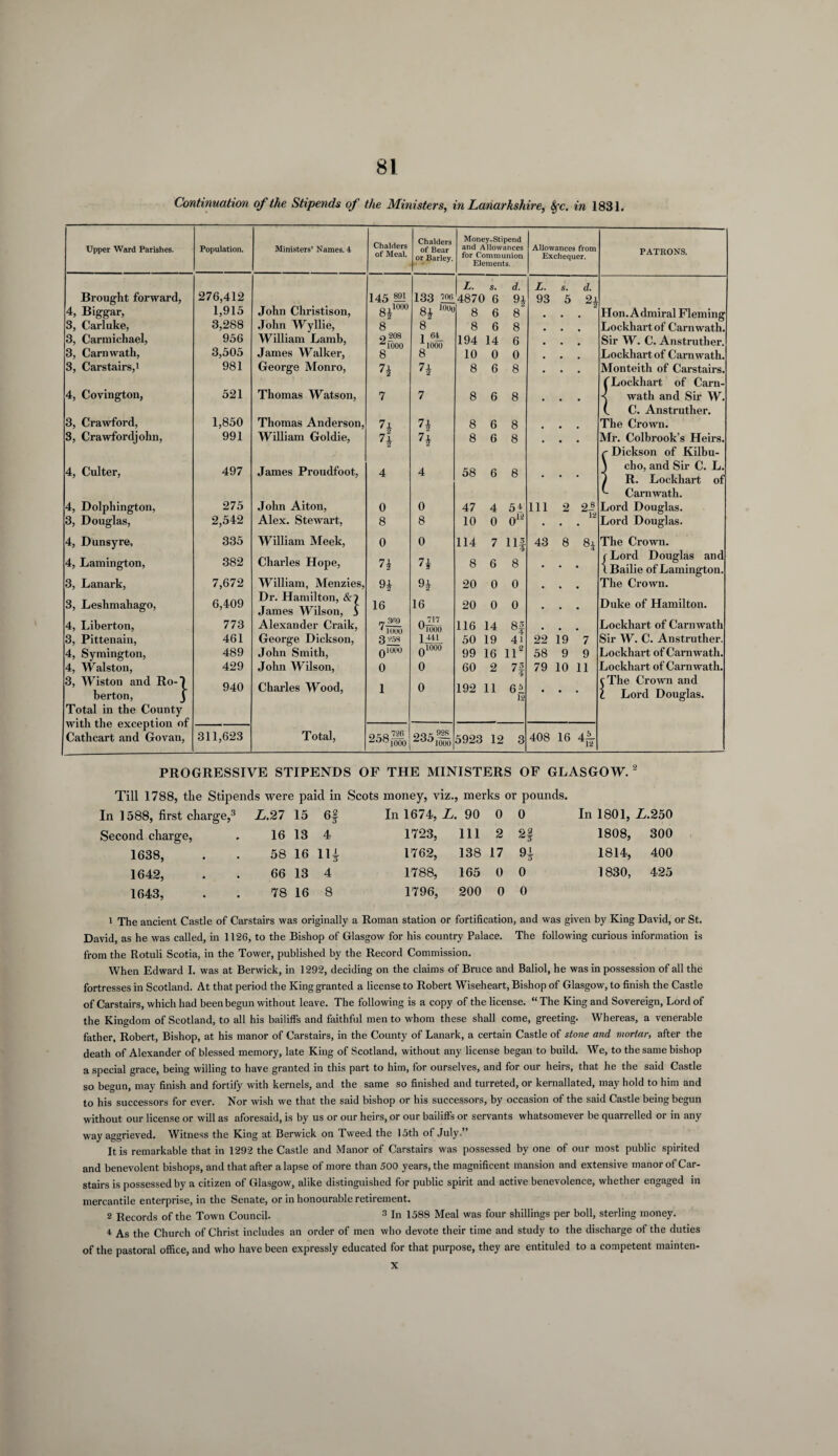 Continuation of the Stipends of the Ministers, in Lanarkshire, 8fc. in 1831. Chalders of Meal. Money-Stipend Upper Ward Parishes. Population. Ministers’ Names. 4 of Bear or Barley. and Allowances for Communion Elements. Allowances from Exchequer. PATRONS. L. S, d. L. S. d. Brought forward, 276,412 145 133 26 4870 6 9$ 93 5 2l 4, Biggar, 1,915 John Christison, q|1000 8£ I0U° 8 6 8 . Hon. Admiral Fleming 3, Carluke, 3,288 John Wyllie, William Lamb, 8 8 8 6 8 . # Lockhart of Carnwath. 3, Carmichael, 956 9 208 i 64 194 14 6 # # • Sir W. C. Anstruther. 3, Carnwath, 3,505 James Walker, 8 8 iooo 10 0 0 # Lockhart of Carnwath. 3, Carstairs,! 981 George Monro, n n 8 6 8 . Monteith of Carstairs. CLockhart of Carn- 4, Covington, 521 Thomas Watson, 7 7 8 6 8 • ’ • • ■s wath and Sir W. (. C. Anstruther. 3, Crawford, 1,850 Thomas Anderson, 7l 74 8 6 8 The Crown. 3, Crawfordjohn, 991 William Goldie, 7i 7i 8 6 8 Mr. Colbrook’s Heirs. r Dickson of Kilbu- 4, Culter, 497 James Proudfoot, 4 4 58 6 8 • • • \ cho, and Sir C. L. 1 R. Lockhart of k Carnwath. 4, Dolphington, 275 John Aiton, 0 0 47 4 5± 111 2 23 Lord Douglas. 3, Douglas, 2,542 Alex. Stewart, 8 8 10 0 O12 • • Lord Douglas. 4, Dunsyre, 335 William Meek, 0 0 114 7 Hf 43 8 The Crown. 4, Lamington, 382 Charles Hope, 7t 7i 8 6 8 • ♦ < Lord Douglas and \ Bailie of Lamington. 3, Lanark, 7,672 William, Menzies, 9$ 20 0 0 The Crown. 3, Leshmahago, 6,409 Dr. Hamilton, &i James Wilson, S 16 16 20 0 0 • • . Duke of Hamilton. 4, Liberton, 773 Alexander Craik, „3R9 0—' ^ 1000 116 14 8f m Lockhart of Carnwath 3, Pittenain, 461 George Dickson, 3 258 1 441 50 19 41 22 19 7 Sir W. C. Anstruther. 4, Symington, 489 John Smith, q1000 q1000 99 16 ll1 2 58 9 9 Lockhart of Carnwath. 4, Walston, 429 John Wilson, 0 0 60 2 7! 79 10 11 Lockhart of Carnwath. 3, Wiston and Ro-7 herton, j Total in the County with the exception of 940 Charles Wood, l 0 192 11 12 * • • cThe Crown and L Lord Douglas. 311,623 Total, ZOO1000 ^**1000 5923 12 3 408 16 4— 12 Cathcart and Govan, PROGRESSIVE STIPENDS OF THE MINISTERS OF GLASGOW.2 Till 1788, the Stipends were paid in Scots money, viz., merks or pounds. In 1588, first charge,3 L. 27 15 Ql In 1674, L. 90 0 0 In 1801, Z.250 Second charge, 16 13 4 1723, 111 2 1808, 300 1638, 58 16 1762, 138 17 9* 1814, 400 1642, 66 13 4 1788, 165 0 0 1830, 425 1643, 78 16 8 1796, 200 0 0 1 The ancient Castle of Carstairs was originally a Roman station or fortification, and was given by King David, or St. David, as he was called, in 1126, to the Bishop of Glasgow for his country Palace. The following curious information is from the Rotuli Scotia, in the Tower, published by the Record Commission. When Edward I. was at Berwick, in 1292, deciding on the claims of Brace and Baliol, he was in possession of all the fortresses in Scotland. At that period the King granted a license to Robert Wiseheart, Bishop of Glasgow, to finish the Castle of Carstairs, which had been begun without leave. The following is a copy of the license. “ The King and Sovereign, Lord of the Kingdom of Scotland, to all his bailiffs and faithful men to whom these shall come, greeting. Whereas, a venerable father, Robert, Bishop, at his manor of Carstairs, in the County of Lanark, a certain Castle of stone and mortar, after the death of Alexander of blessed memory, late King of Scotland, without any license began to build. We, to the same bishop a special grace, being willing to have granted in this part to him, for ourselves, and for our heirs, that he the said Castle so begun, may finish and fortify with kernels, and the same so finished and turreted, or kernallated, may hold to him and to his successors for ever. Nor wish we that the said bishop or his successors, by occasion of the said Castle being begun without our license or will as aforesaid, is by us or our heirs, or our bailiffs or servants whatsomever be quarrelled or in any way aggrieved. Witness the King at Berwick on Tweed the 15th of July.” It is remarkable that in 1292 the Castle and Manor of Carstairs was possessed by one of our most public spirited and benevolent bishops, and that after a lapse of more than 500 years, the magnificent mansion and extensive manor of Car¬ stairs is possessed by a citizen of Glasgow, alike distinguished for public spirit and active benevolence, whether engaged in mercantile enterprise, in the Senate, or in honourable retirement. 2 Records of the Town Council. 3 In 1588 Meal was four shillings per boll, sterling money. 4 As the Church of Christ includes an order of men who devote their time and study to the discharge of the duties of the pastoral office, and who have been expressly educated for that purpose, they are entituled to a competent mainten- x