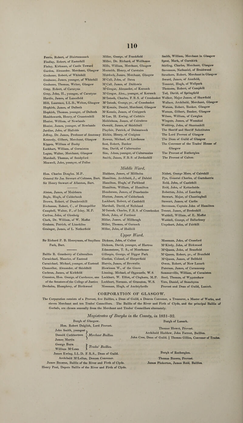 Ferrie, Robert, of Blairtummock Findlay, Robert, of Easterliill Finlay, Kirkman, of Castle Toward Garden, Alexander, Merchant, Glasgow Grahame, Robert, of Whitebill Grahame, James, younger, of Whitehill Grahame, Thomas, Writer, Glasgow Gray, Robert, of Carntyne Gray, John, H., younger, of Carntyne Hardie, James, of Lancefield Hill, Laurence, LL.B., Writer, Glasgow Hopkirk, James, of Dalbeth Hopkirk, Thomas, younger, of Dalbetli Houldsworth, Henry, of Cranstonhill Hozier, William, of Newlands Hozier, James, younger, of Newlands Jardine, John, of Hallside Jeffray, Dr. James, Professor of Anatomy Kennedy, Gilbert, Merchant, Glasgow Kippen, William of Busby Lockhart, William, of Germiston Logan, Walter, Merchant, Glasgow Marshall, Thomas, of Samlyford Maxwell, John, younger, of Polloc Hon. Charles Douglas, M.P. General Sir Jas. Stewart of Coltness, Bart. Sir Henry Stewart of Allanton, Bart. Alston, James, of Muirburn Bogle, Hugh, of Calderbank Brown, Robert, of Dumbrexhill Buchanan, Robert, C., of Drumpellier Campbell, Walter, F., of Islay, M.P. Carfrae, John, of Glenboig Clark, Dr. William, of W. Moffat Graham, Patrick, of Limekilns Grainger, James, of L. Netherfield Sir Richard P. B. Honeyman, of Smylluin Park, Bart. Baillie R. Granberry of Culterallers Carmichael, Maurice, of Eastend Carmichael, Michael, younger, of Eastend Chancellor, Alexander, of Shield!) ill Cochran, James, of Kirkficld Cranston, Hon. George, of Coreliouse, one of the Senators of the College of Justice Denholm, Humphrey, of Birthwood Miller, George, of Frankfield Miller, Dr. Richard, of Wellhouse Mills, William, Merchant, Glasgow Monteith, Henry, of Carstairs Murdoch, James, Merchant, Glasgow M‘Call, John, of Ibrox M'Call, James, of Daldowie M‘Gregor, Alexander, of Kernock M‘Gregor, Alex., younger, of Kernock M‘Intosh, Charles, F. R. S. of Crossbasket MTntosh, George, yr., of Crossbasket M‘Kenzie, Daniel, Merchant, Glasgow M‘Kenzie, James, of Craigpark M‘Lae, H. Ewing, of Catlikin Meikleham, James, of Cairnbroe Oswald, James, of Shieldhall Playfair, Patrick, of Dalmarnock Richie, Henry, of Craigton Rowan, Michael, of Linthouse Scot, Robert, Banker Sim, David, of Cultermains Sim, Adam, younger, of Cultermains Smith, James, F. R. S. of Jordanhill Middle Ward. Haldane, James, of Millholm Hamilton, Archibald, J., of Dalziel Hamilton, Hugh,'of Parkhead Hamilton, William, of Hamilton Henderson, James, of Peasebanks Hutton, James, of Calderbank Lockhart, Robert, of Castlehill Marshall, David, of Neilsland MTntosh, Charles, F.R. S. of Crossbasket Meek, John, of Fortisset Millar, James, of Millheugh Miller, Thomas, of Garnock Miller, John, of Hallhill Upper Ward. Dickson, John, of Culter Dickson, David, younger, of Hartree Edmonstone, T. S., of Moorhouse Gillespie, George, of Biggar Park Gordon, Colonel, of Harperfield Harvie, James, of Brownlie Howieson W., of the Grove Linning, Michael, of Oggscastle, W. S. Lockhart, W. Elliot, of Clegliorn, M.P. Lockhart, Norman, of Granaton, W. S. Mossman, Hugh, of Auchtyfardle Smith, William, Merchant in Glasgow Sprot, Mark, of Garnkirk Stirling, Charles, Merchant, Glasgow Stevenson, Nathaniel, of Braidwood Struthers, Robert, Merchant in Glasgow Sword, James, of Annfield, Tennent, Hugh, of Wellpark Thomson, Robert, of Camphill Tod, David, of Springfield Walker, Major James, of Shawfield Wallace, Archibald, Merchant, Glasgow Watson, Robert, Banker, Glasgow Watson, Gilbert, Banker, Glasgow Wilson, William, of Cowglen Wingate, James, of Westshiel Woddrop, John, of Shantonhill The Sheriff and Sheriff Substitutes The Lord Provost of Glasgow The Dean of Guild of Glasgow The Convener of the Trades’ House of Glasgow The Provost of Rutherglen The Provost of Calton. Nisbet, George More, of Cairnhill Pye, General Charles, of Gartsherrie Reid, John, of Castlehill Reid, John, of Kettochside Roberton, John, of Lauchop Stewart, Major, of Chantinghall Stewart, James, of Carfin Stevenson, Captain John of Hamilton Tenent, James, of Bredenhill Waddell, William, of E. Moffat Waddell, George, of Ballorhney Urquhart, John, of Fairhill Mossman, John, of Crossford M‘Kirdy, John, of Bii'kwood M‘Queen, John, of Braxfield M‘Queen, Robert, yr., of Braxfield M'Queen, James, of Bellfield Owen, Robert, of New Lanark Paterson, James, of Carmacoup Sommerville, William, of Cormiston Steel, Thomas, of Wygateshaw Vere, Daniel, of Stonebyres Provost and Dean of Guild, Lanark. CORPORATION OF GLASGOW. The Corporation consists of a Provost, five Baillies, a Dean of Guild, a Deacon Convener, a Treasurer, a Master of Works, and eleven Merchant and ten Trades’ Councillors. The Baillie of the River and Firth of Clyde, and the principal Baillie of Gorbals, are chosen annually from the Merchant and Trades’ Councillors alternately. Magistrates of Burghs in the County, in 1831-32. Burgh of Glasgow. Hon. Robert Dalglish, Lord Provost. John Smith, youngest ■. Donald Cuthbertson v Merchant Baillies- James Martin J George Burn William M'Lean James Ewing, LL.D. F. R.S., Dean of Guild. Archibald M‘Lellan, Deacon Convener. James Browne, Baillie of the River and Firth of Clyde. Henry Paul, Depute Baillie of the River and Firth of Clyde. Trades' Baillies. Burgh of Lanark. Thomas Hewct, Provost. Archibald Haddow, John Forrest, Baillies. John Cree, Dean of Guild. | Thomas Gillies, Convener of Trades. Burgh of Rutherglen. Thomas Brown, Provost. James Pinkerton, James Reid, Baillies.