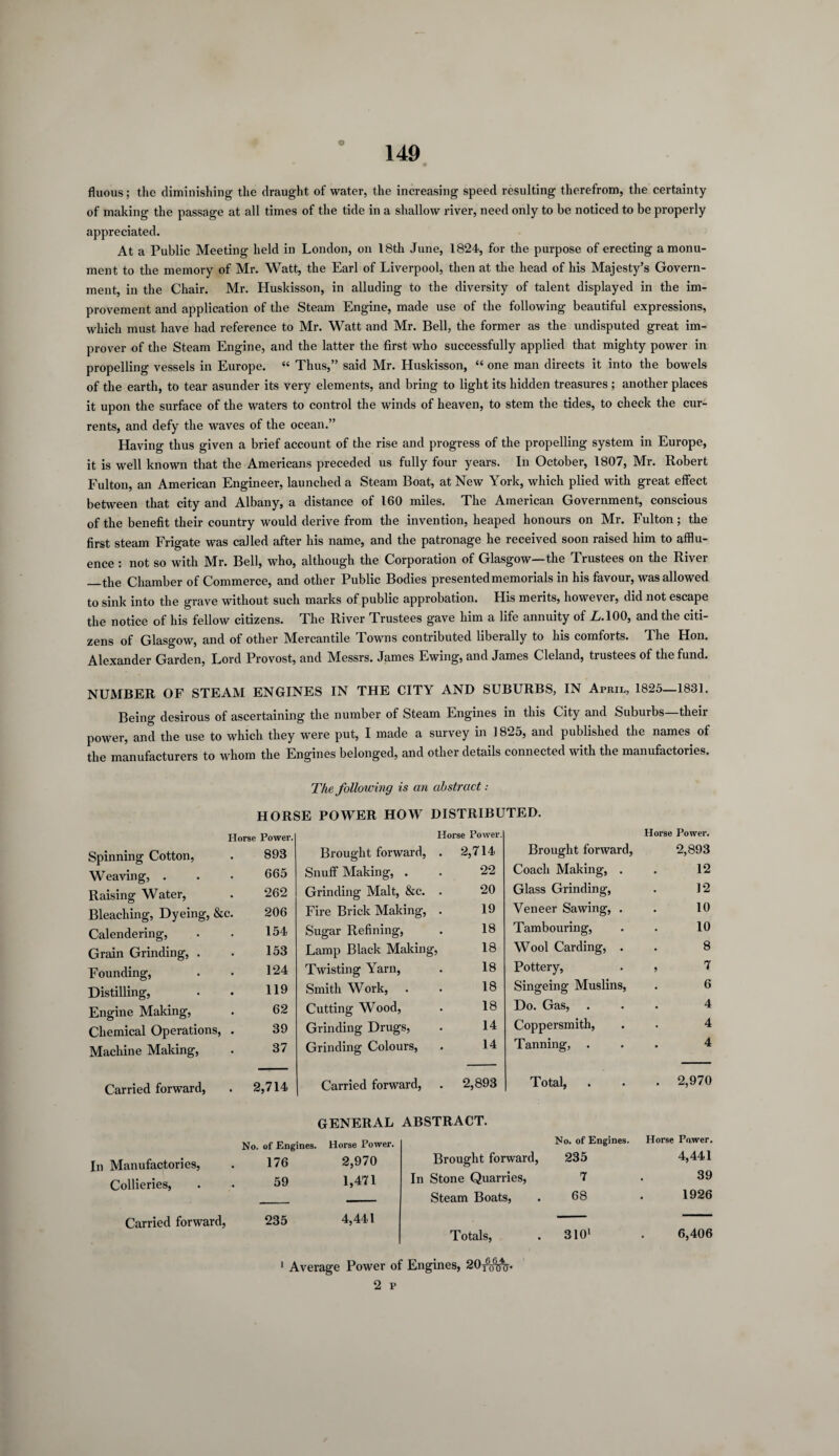 149 fluous; the diminishing the draught of water, the increasing speed resulting therefrom, the certainty of making the passage at all times of the tide in a shallow river, need only to be noticed to be properly appreciated. At a Public Meeting held in London, on 18th June, 1824, for the purpose of erecting a monu¬ ment to the memory of Mr. Watt, the Earl of Liverpool, then at the head of his Majesty’s Govern¬ ment, in the Chair. Mr. Huskisson, in alluding to the diversity of talent displayed in the im¬ provement and application of the Steam Engine, made use of the following beautiful expressions, which must have had reference to Mr. Watt and Mr. Bell, the former as the undisputed great im¬ prover of the Steam Engine, and the latter the first who successfully applied that mighty power in propelling vessels in Europe. “ Thus,” said Mr. Huskisson, “ one man directs it into the bowels of the earth, to tear asunder its very elements, and bring to light its hidden treasures ; another places it upon the surface of the waters to control the winds of heaven, to stem the tides, to check the cur¬ rents, and defy the waves of the ocean.” Having thus given a brief account of the rise and progress of the propelling system in Europe, it is well known that the Americans preceded us fully four years. In October, 1807, Mr. Robert Fulton, an American Engineer, launched a Steam Boat, at New York, which plied with great effect between that city and Albany, a distance of 160 miles. The American Government, conscious of the benefit their country would derive from the invention, heaped honours on Mr. Fulton; the first steam Frigate was called after his name, and the patronage he received soon raised him to afflu¬ ence : not so with Mr. Bell, who, although the Corporation of Glasgow—the Trustees on the River —the Chamber of Commerce, and other Public Bodies presented memorials in his favour, was allowed to sink into the grave without such marks of public approbation. His merits, however, did not escape the notice of his fellow citizens. The River Trustees gave him a life annuity of £.100, and the citi¬ zens of Glasgow, and of other Mercantile Towns contributed liberally to his comforts. The Hon. Alexander Garden, Lord Provost, and Messrs. James Ewing, and James Cleland, trustees of the fund. NUMBER OF STEAM ENGINES IN THE CITY AND SUBURBS, IN April, 1825—1831. Being desirous of ascertaining the number of Steam Engines in this City and Suburbs their power, and the use to which they were put, I made a survey in 1825, and published the names of the manufacturers to whom the Engines belonged, and other details connected with the manufactories. The following is an abstract : HORSE POWER HOW DISTRIBUTED. Horse Power. Spinning Cotton, 893 Weaving, . 665 Raising Water, 262 Bleaching, Dyeing, &c. 206 Calendering, 154 Grain Grinding, . 153 Founding, 124 Distilling, 119 Engine Making, 62 Chemical Operations, . 39 Machine Making, 37 Horse Power. Brought forward, . 2,714 Snuff Making, . 22 Grinding Malt, &c. . 20 Fire Brick Making, . 19 Sugar Refining, 18 Lamp Black Making, 18 Twisting Yarn, 18 Smith Work, . 18 Cutting Wood, 18 Grinding Drugs, 14 Grinding Colours, 14 Brought forward, Coach Making, . Glass Grinding, Veneer Sawing, . Tambouring, Wool Carding, . Pottery, Singeing Muslins, Do. Gas, Coppersmith, Tanning, . Horse Power. 2,893 12 12 10 10 8 , 7 6 . 4 4 4 Carried forward, In Manufactories, Collieries, Carried forward, 2,714 No. of Engines. 176 59 235 Carried forward, . 2,893 | Total, . 2,970 GENERAL ABSTRACT. Horse Power. No. of Engines. Horse Power. 2,970 Brought forward, 235 4,441 1,471 In Stone Quarries, 7 39 Steam Boats, 68 1926 4,441 Totals, 3101 6,406 Average Power of Engines, 20^$fo. 1