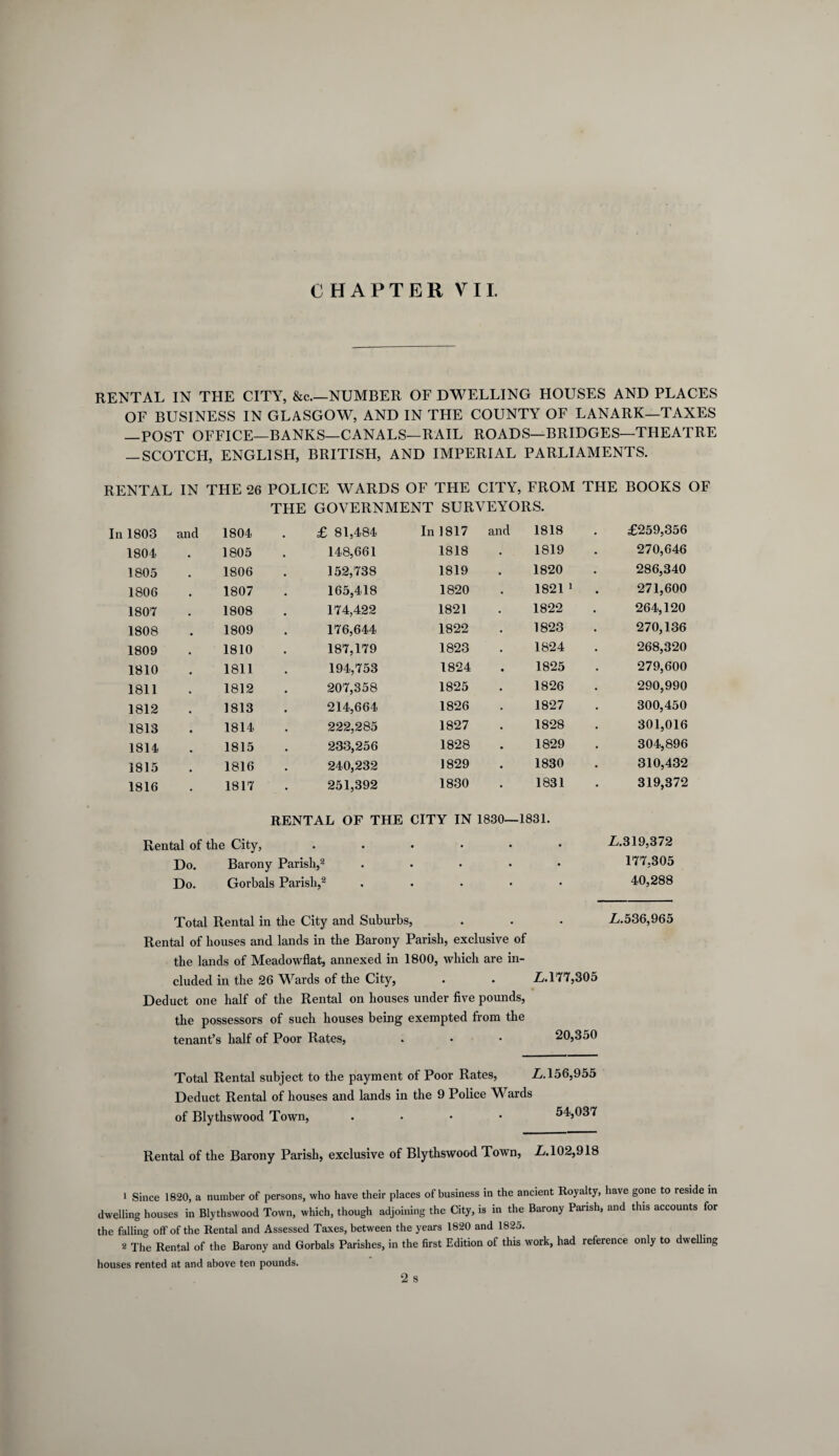 CHAPTER VII. RENTAL IN THE CITY, &c.—NUMBER OF DWELLING HOUSES AND PLACES OF BUSINESS IN GLASGOW, AND IN THE COUNTY OF LANARK—TAXES —POST OFFICE—BANKS—CANALS—RAIL ROADS—BRIDGES—THEATRE — SCOTCH, ENGLISH, BRITISH, AND IMPERIAL PARLIAMENTS. RENTAL IN THE 26 POLICE WARDS OF THE CITY, FROM THE BOOKS OF In 1803 and 1804 THE GOVERNMENT SURVEYORS. £ 81,484 In 1817 and 1818 £259,356 1804 1805 148,661 1818 1819 270,646 1805 1806 152,738 1819 1820 286,340 1806 1807 165,418 1820 1821 1 . 271,600 1807 1808 174,422 1821 1822 264,120 1808 1809 176,644 1822 1823 270,136 1809 1810 187,179 1823 1824 268,320 1810 1811 194,753 1824 1825 279,600 1811 1812 207,358 1825 1826 290,990 1812 1813 214,664 1826 1827 300,450 1813 1814 222,285 1827 1828 301,016 1814 1815 233,256 1828 1829 304,896 1815 1816 240,232 1829 1830 310,432 1816 1817 251,392 1830 1831 319,372 RENTAL OF THE CITY IN 1830—1831. Rental of the City, . . • • • • L. 319,3 72 Do. Barony Parish,2 ..... 177,305 Do. Gorbals Parish,2 ..... 40,288 Total Rental in the City and Suburbs, . . • L.536,965 Rental of houses and lands in the Barony Parish, exclusive of the lands of Meadowflat, annexed in 1800, which are in¬ cluded in the 26 Wards of the City, . . £.177,305 Deduct one half of the Rental on houses under five pounds, the possessors of such houses being exempted from the tenant’s half of Poor Rates, . • • 20,350 Total Rental subject to the payment of Poor Rates, L. 156,955 Deduct Rental of houses and lands in the 9 Police Wards of Blythswood Town, .... 54,037 Rental of the Barony Parish, exclusive of Blythswood Town, £.102,918 1 Since 1820, a number of persons, who have their places of business in the ancient Royalty, have gone to reside in dwelling houses in Blythswood Town, which, though adjoining the City, is in the Barony Parish, and this accounts for the falling off of the Rental and Assessed Taxes, between the years 1820 and 1825. 2 The Rental of the Barony and Gorbals Parishes, in the first Edition of this work, had reference only to dwelling houses rented at and above ten pounds.