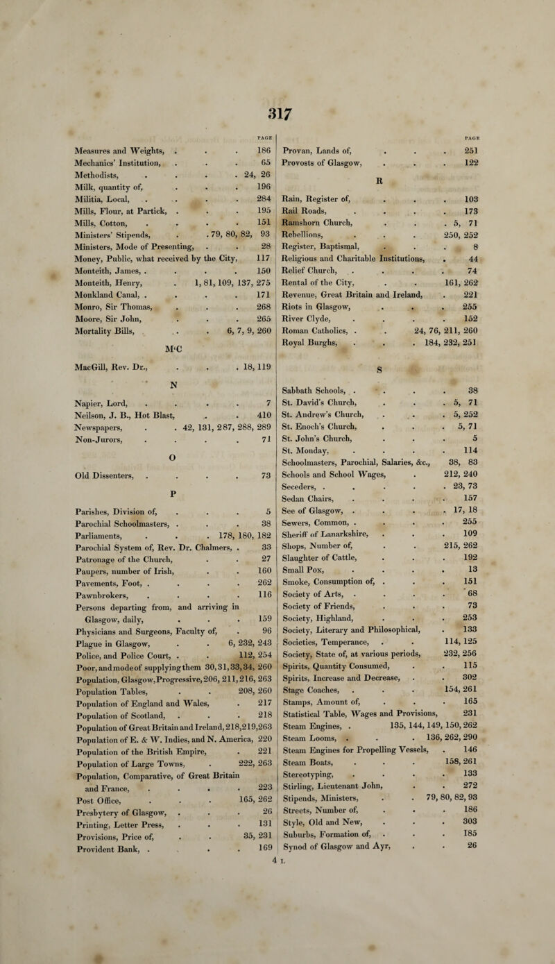 PAGE PAGE Measui-es and Weights, . 186 Provan, Lands of, • • • 251 Mechanics’ Institution, 65 Provosts of Glasgow, • • • 122 Methodists, . 24, 26 R Milk, quantity ofT 196 Militia, Local, 284 Rain, Register of, • • • 103 Mills, Flour, at Partick, . 195 Rail Roads, • • • 173 Mills, Cotton, 151 Ramshorn Church, • . . 5, 71 Ministers’ Stipends, . 79, 80, 82, 93 Rebellions, • 250, 252 Ministers, Mode of Presenting, 28 Register, Baptismal, • . . 8 Money, Public, what received by the City, 117 Religious and Charitable Institutions, 44 Monteith, James, . 150 Relief Church, • • 74 Monteith, Henry, 1, 81, 109, 137, 275 Rental of the City, • 161, 262 Monkland Canal, . 171 Revenue, Great Britain and Ireland, 221 Monro, Sir’ Thomas, 268 Riots in Glasgow, • • 255 Moore, Sir John, 265 River Clyde, • • • 152 Mortality Bills, 6, 7, 9, 260 Roman Catholics, . • 24, 76, 211, 260 M‘C Royal Burghs, • . 184, 232, 251 Mac Gill, Rev. Dr., . 18, 119 s N Sabbath Schools, . 38 Napier, Lord, 7 St. David’s Church, . 5, 71 Neilson, J. B., Hot Blast, 410 St. Andrew’s Church, • .5, 252 Newspapers, . . 42, 131, 287, 288, 289 St. Enoch’s Church, • . . 5 , 71 Non-Jurors, 71 St. John’s Church, ■m 5 o Old Dissenters, 73 27 160 262 116 159 96 Parishes, Division of, . . 5 Parochial Schoolmasters, . .38 Parliaments, . . . 178, 180, 182 Parochial System of, Rev. Dr. Chalmers, . 33 Patronage of the Church, Paupers, number of Irish, Pavements, Foot, . Pawnbrokers, Persons departing from, and arriving ii Glasgow, daily, Physicians and Surgeons, Faculty of, Plague in Glasgow, . • 6, 232, 243 Police, and Police Court, . . 112,254 Poor, and mode of supplyingthem 30,31,33,34, 260 Population, Glasgow,Progressive, 206, 211,216, 263 Population Tables, . . 208, 260 Population of England and Wales, . 217 Population of Scotland, . . . 218 Population of Great Britain and Ireland, 218,219,263 Population of E. & W. Indies, and N. America, 220 Population of the British Empire, . 221 Population of Large Towns, . 222, 263 Population, Comparative, of Great Britain and France, .... 223 Post Office, . • • 165, 262 Presbytery of Glasgow, . . • 26 Printing, Letter Press, . • • 131 Provisions, Price of, . . 35, 231 j Provident Bank, . . . .169 4 St. Monday, . . . . 114 Schoolmasters, Parochial, Salaries, &c., 38, 83 Schools and School Wages, . 212, 240 Seceders, ..... 23, 73 Sedan Chairs, .... 157 See of Glasgow, . . . . 17, 18 Sewers, Common, .... 255 Sheriff of Lanarkshire, . . .109 Shops, Number of, . . 215, 262 Slaughter of Cattle, . . .192 Small Pox, . . . . 13 Smoke, Consumption of, . . . 151 Society of Arts, .... 68 Society of Friends, . . • 73 Society, Highland, . . . 253 Society, Literary and Philosophical, . 133 Societies, Temperance, . . 114, 125 Society, State of, at various periods, 232, 256 Spirits, Quantity Consumed, . . 115 Spirits, Increase and Decrease, . . 302 StageCoaches, . . . 154,261 Stamps, Amount of, . • 165 Statistical Table, Wages and Provisions, 231 Steam Engines, . 135, 144, 149, 150, 262 Steam Looms, . . • 136,262,290 Steam Engines for Propelling Vessels, . 146 Steam Boats, Stereotyping, Stirling, Lieutenant John, Stipends, Ministers, Streets, Number of, Style, Old and New, Suburbs, Formation of, Synod of Glasgow and Ayr, 158, 261 133 272 79, 80, 82, 93 186 303 185 26