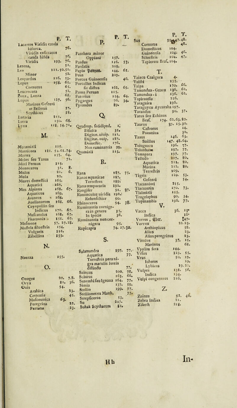 P. T, 'Lacertus Viridis cauda bifurca. 76. Viridis exficcatus cauda bifida 7<5. Viridis 193» 7<5. Leaena, S1. Leo ili. 50.51. Minor 52. Leopardus 116. 53. Lepus 158. <55. Cornutus 65. Leucrocuta 52» £onx, Lonza 68. Ludus 127» 5<5» Marinus Gefneri et Bellonii 57. Scythicus 58» Lutaria 2 i I. Lutra 150. 6g. Lynx 118. 54* 7I*- M. •■» Macamizli 115. Manticora m. 5 61.74* Marte s 155» 64. Meles feu Taxus 72» Mizl Pcruan Ii 5» Monoceros 31. 8. Mulus 21. 6, Mula 22. Mures domeftici 165. Aquatici 167. Mus Alpinus 168. 67. Aquaticus 169. Araneus 168. Auellanarum 168, 66. Coyopollin feu Indicus 170. 67. Mufcatulus 168. 67. Pharaonis > 151« 67. Mufmone 57. 27»28. Muftela filueftris 154» Vulgaris 15-2» Zibellina 155» N» Moerza 155» o. Onager 20. 7.8. Oryx 8i. 36, Ouis 54. Arabica 23‘ Cretcnfis 45 Mofcouitica 63. Peregrina 22 P*ruana 23 P. T, P. Panthera minor Oppiani 157. Pardus 116. 53i Pardalis 219. Papio ^dtJDOtt. 144. 6r. Peua 209. Porcus Guinecnfis 46. Porcellus Indicus lic diftus 162. 65. Puma Peruan 115. Putorius 154. 64. Pygargus 76. 34» Pyranaus 89» Q: Qrudrup. folidiped. G Bifulca 35. Digitat. uiuip. m. Digitat. ouip. 187. Domellic. 176. Non ruminantia 99. Quamizli 115. R. Rana 187. 75. Ranae aquaticae 187. Terrcftres 189.’ Rana temporaria 192. Rangifer 91. 37. Ranunculus uiridis I92.l Rehenfchicr 90. Rhinoceros 94. 38. Ruminantia cornigc - rain genere 3 5. In lpecie 36, Ruminantia non coi nigera 95. Rupicapra 74. 27.32. s. Salamandra 197. 77. Aquatica 77. Terreltris pera ni¬ gra maculis luteis diftinfta 77. Scincus 200. 78. Sciurus 163. 66. Senembifeulgusu3 77» Simia 137. 59. Stellio 199. 77. Stelliones ex Matth. 77. Strepficeros 53» , Su 217» . Suhak Scytharum 8i* P. T. Sus 99A47- 48* Cornutus r 48* Domefticus IQ4* Guinecnfis i°4* 4®« Silucftris J°4« 47» Tapierete Braf* 104» T. Taiacu Caaigora 4* Taiibi 13 5» Talpa »7°* Tamandua-Guacu 13<5. 62* Tamandua-i J3^» TapiroujTu 216. Taraguira I9<5. Taraguycu Aycuraba i97» Tarandus 9°» 37» Tatus feu Echinus Braf. 174* 62.63.80. Taurus 37. 15. 3°« Caftratus 14. Poeonius 30. Taxus 146. 63. Suillus I+7* 42.64. Teiuguacu 196. 77. Tciunhar» 197. 77. Temapara 197. 77. Teftudo 207, 80. Aquatica 2II. 80. Marina 212. 80. Terrcftris 209, Tigris 120- 53* Gefneri 54* Tlacaxolotl 2i5. Tlacuatzin 170. 73. Tlalmizli 115. Tragelaphus 90. 34. Tupinambis J9<S. 77. V. Vacca 36. 13* Indica 16» Verres , (£bCC. £47* Vervex 22.23. Aethiopicus 58. Alius 23. Alius peregrinus 23. Vitulus 37. M. Marinus 68. Vpalim fera 144. Vrfus 123. 55. Vrus 50. 19. Iubatus 19. Lybicus 19. 20. Vulpes 131. 56. Indica 134. Vulpi congeneres 216. z. Zainus 92. 4 6, Zebra Indica 21. Zibcth 21 8. Hh In
