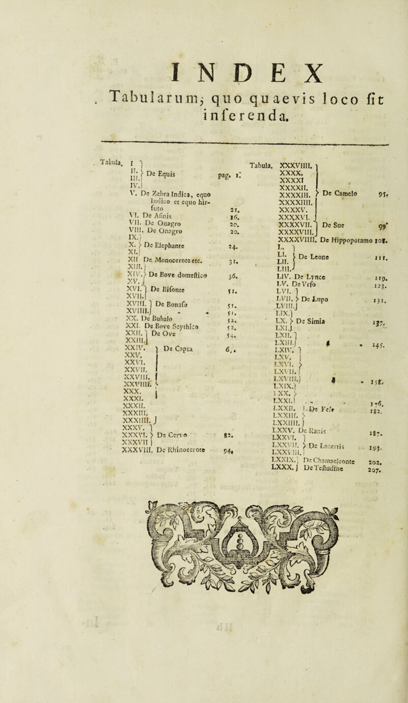 INDEX * Tabularum, quo quaevis loco fit i n f e r e n d a. Tabula, i lli.[ Dc E9uis pag* i: IV. I V. Dc Zebra Indica, equo Indico ct equo hir- futo V T. De Afinis VII- De Onagro VIII. Dc Onagro IX. ] s X. } De Elephante XI. j XII De Monoceroteetc. XIII.] XIV ./> Dc Bove domeftieo XV. J XVI. ] Dc Bifonte XVII. ) XVIII. ] De Bonafo XVIIII.J XX. De Bubalo XXI. Dc Bove Scythico XXII. ] Dc Ove XXIII.j XXIV. De Capra 6 XXV. XXVI. XXVII. XXVIII. XXVIIIh XXX. j XXXI. » xxxir. XXXIII. XXXIIII. J XXXV. 1 XXXVI. > Dc Cervo g:. XXXVII ) XXXVIII. De Rhinocerote 94, 2t. 16, 20. 20. 24. 3t. 36. St* St* SI* 52. S 2. S4* Tabula. XXXVIIII. XXXX. XXXXI XXXX1I. xxxxm. xxxxim. xxxxv. XXXXVI. XXXXVII.' XXXXVIII.^ XXXXVIIII. De Hippopotamo iof I>. 1 ^ De Camelo De Sue 91* 9? *T [ De Leone lui.-' LIV. De Lynce LV. DeVrfo LVI. ] LVIE )■ De Ltipo LVIII. LIX.] LX. } Dc Simia LXI.J LXII. ] LXIII.J 0 LXIV. ] LXV. } LXVI. )> LXV». f LXVlIf.j i LXIX.] i XX. > LXXU .- LXXII. I. De Fefe LXXIII. > LXXIIII. J LXXV. Dc Ranis LXXVI. LXXV IT. LXXV III. LXXIX.] LXXX. j 1 ^ Dc Lacertis I Dc Chamaeleonte Dc Tcftudine 11 r. irp. 123. »3D HS* 15?. 1 ?<>. 182. Jf 7. 193. 202. 207.