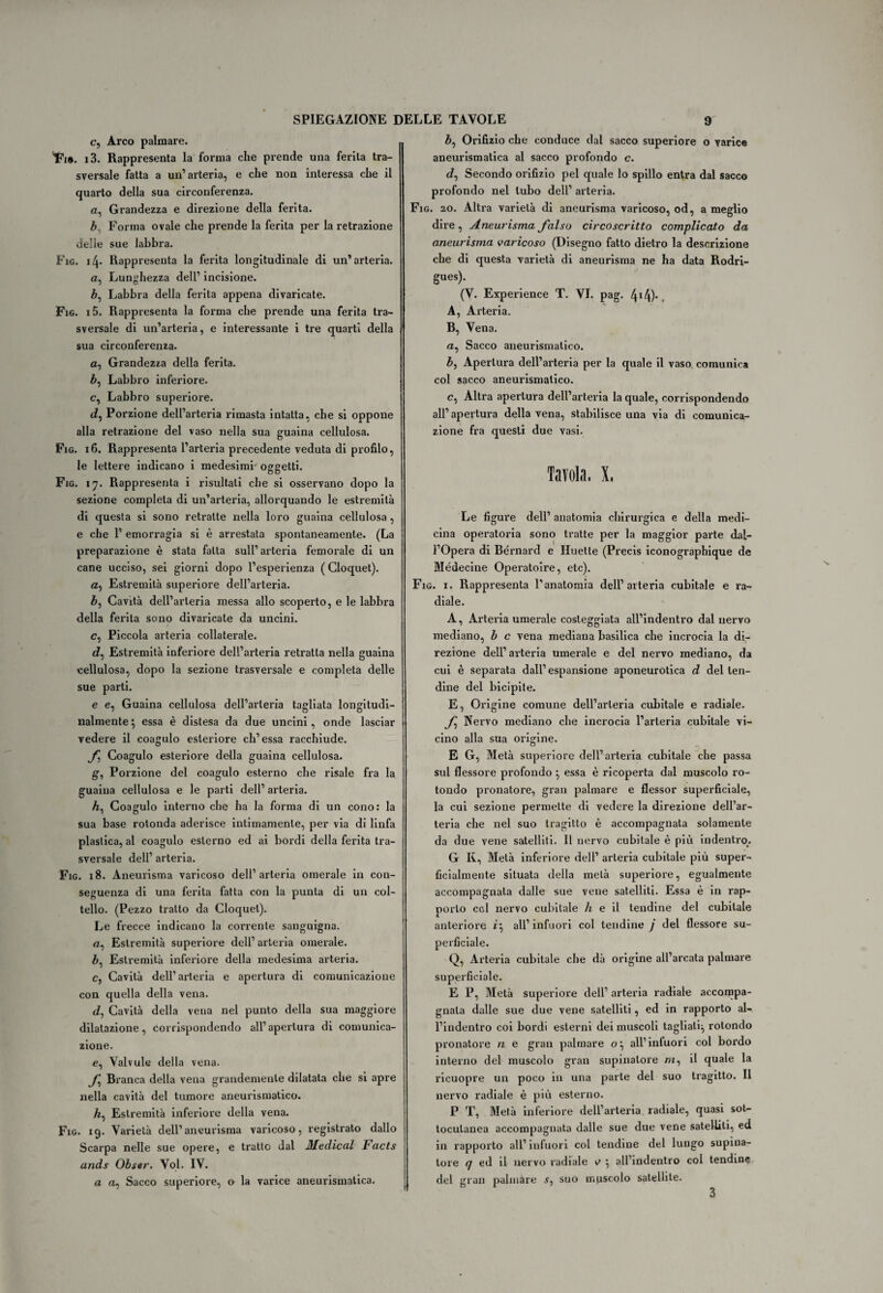 e, Arco palmare. IFi». i3. Rappresenta la forma che prende una ferita tra¬ sversale fatta a un’arteria, e che non interessa che il quarto della sua circonferenza. a, Grandezza e direzione della ferita. b Forma ovale che prende la ferita per la retrazione delle sue labbra. Fig. il\. Rappresenta la ferita longitudinale di un’arteria, a, Lunghezza dell’ incisione. Zi, Labbra della ferita appena divaricate. Fig. i5. Rappresenta la forma che prende una ferita tra¬ sversale di un’arteria, e interessante i tre quarti della sua circonferenza. a, Grandezza della ferita. Z>, Labbro inferiore, c, Labbro superiore. <i, Porzione dell’arteria rimasta intatta, che si oppone alla retrazione del vaso nella sua guaina cellulosa. Fig. 16. Rappresenta l’arteria precedente veduta di profilo, le lettere indicano i medesimi' oggetti. Fig. 17. Rappresenta i risultati che si osservano dopo la sezione completa di un’arteria, allorquando le estremità di questa si sono retratte nella loro guaina cellulosa , e che 1’ emorragia si è arrestata spontaneamente. (La preparazione è stata fatta sull’arteria femorale di un cane ucciso, sei giorni dopo l’esperienza ( Cloquet). a, Estremità superiore dell’arteria. b, Cavità dell’arteria messa allo scoperto, e le labbra della ferita sono divaricale da uncini. c, Piccola arteria collaterale. <f, Estremità inferiore dell’arteria retratla nella guaina cellulosa, dopo la sezione trasversale e completa delle sue parti. e e, Guaina cellulosa dell’arteria tagliata longitudi¬ nalmente} essa è distesa da due uncini, onde lasciar vedere il coagulo esteriore eh’essa racchiude. f Coagulo esteriore della guaina cellulosa. g, Porzione del coagulo esterno che risale fra la guaina cellulosa e le parti dell’ arteria. Zi, Coagulo interno che ha la forma di un cono: la sua base rotonda aderisce intimamente, per via di linfa plastica, al coagulo esterno ed ai bordi della ferita tra¬ sversale dell’ arteria. Fig. 18. Aneurisma varicoso dell’arteria omerale in con¬ seguenza di una ferita fatta con la punta di un col¬ tello. (Pezzo tratto da Cloquet). Le frecce indicano la corrente sanguigna, a, Estremità superiore dell’ arteria omerale. Z>, Estremità inferiore della medesima arteria. c, Cavità dell’arteria e apertura di comunicazione con quella della vena. d, Cavità della vena nel punto della sua maggiore dilatazione, corrispondendo all’apertura di comunica¬ zione. e, Valvule della vena. f Branca della vena grandemente dilatata che si apre nella cavità del tumore aneurismatico. Zz, Estremità inferiore della vena. Fig. 19. Varietà dell’aneurisma varicoso, registrato dallo Scarpa nelle sue opere, e tratto dal Medicai Facts ands Obser. Voi. IV. a a, Sacco superiore, o la varice aneurismatica. Zi, Orifizio che conduce dal sacco superiore o varice aneurismatica al sacco profondo c. cZ, Secondo orifizio pel quale lo spillo entra dal sacco profondo nel tubo dell’ arteria. Fig. 20. Altra varietà di aneurisma varicoso, od, a meglio dire, Aneurisma falso circoscritto complicato da aneurisma varicoso (Disegno fatto dietro la descrizione che di questa varietà di aneurisma ne ha data Rodri- gues). (V. Experience T. VI. pag. 414)* A, Arteria. B, Vena. a, Sacco aneurismatico. b, Apertura dell’arteria per la quale il vaso comunica col sacco aneurismatico. e, Altra apertura dell’arteria la quale, corrispondendo all’apertura della vena, stabilisce una via di comunica¬ zione fra questi due vasi. Tavola, X, Le figure dell’ anatomia chirurgica e della medi¬ cina operatoria sono tratte per la maggior parte dal¬ l’Opera di Bernard e Huette (Precis iconographique de Médeciue Operatoire, etc). Fig. 1. Rappresenta l’anatomia dell’arteria cubitale e ra¬ diale. A, Arteria umerale costeggiata all’indentro dal nervo mediano, b c vena mediana basilica che incrocia la di¬ rezione dell’arteria umerale e del nervo mediano, da cui è separata dall’espansione aponeurotica d del len¬ dine del bicipite. E, Origine comune dell’arteria cubitale e radiale. f Nervo mediano che incrocia l’arteria cubitale vi¬ cino alla sua origine. E G, Metà superiore dell’arteria cubitale che passa sul flessore profondo •, essa è ricoperta dal muscolo ro¬ tondo pronatore, gran palmare e flessor superficiale, la cui sezione permette di vedere la direzione dell’ar¬ teria che nel suo tragitto è accompagnata solamente da due vene satelliti. Il nervo cubitale è più indentro. G K, Metà inferiore dell’ arteria cubitale più super¬ ficialmente situata della metà superiore, egualmente accompagnata dalle sue vene satelliti. Essa è in rap¬ porto col nervo cubitale h e il tendine del cubitale anteriore z} all’ infuori col tendine j del flessore su¬ perficiale. Q, Arteria cubitale che dà origine all’arcata palmare superficiale. E IJ, Metà superiore dell’ arteria radiale accompa¬ gnala dalle sue due vene satelliti, ed in rapporto al- l’iudentro coi bordi esterni dei muscoli tagliali} rotondo pronatore n e gran palmare 0} all’infuori col bordo interno del muscolo gran supinatore «1, il quale la ricuopre un poco in una parte del suo tragitto. Il nervo radiale è più esterno. P T, Metà inferiore dell’arteria, radiale, quasi sot¬ tocutanea accompagnata dalle sue due vene satelliti, ed in rapporto all’infuori col tendine del lungo supina¬ tore c] ed il nervo radiale v } all’indentro col tendine del gran palmare suo muscolo satellite.