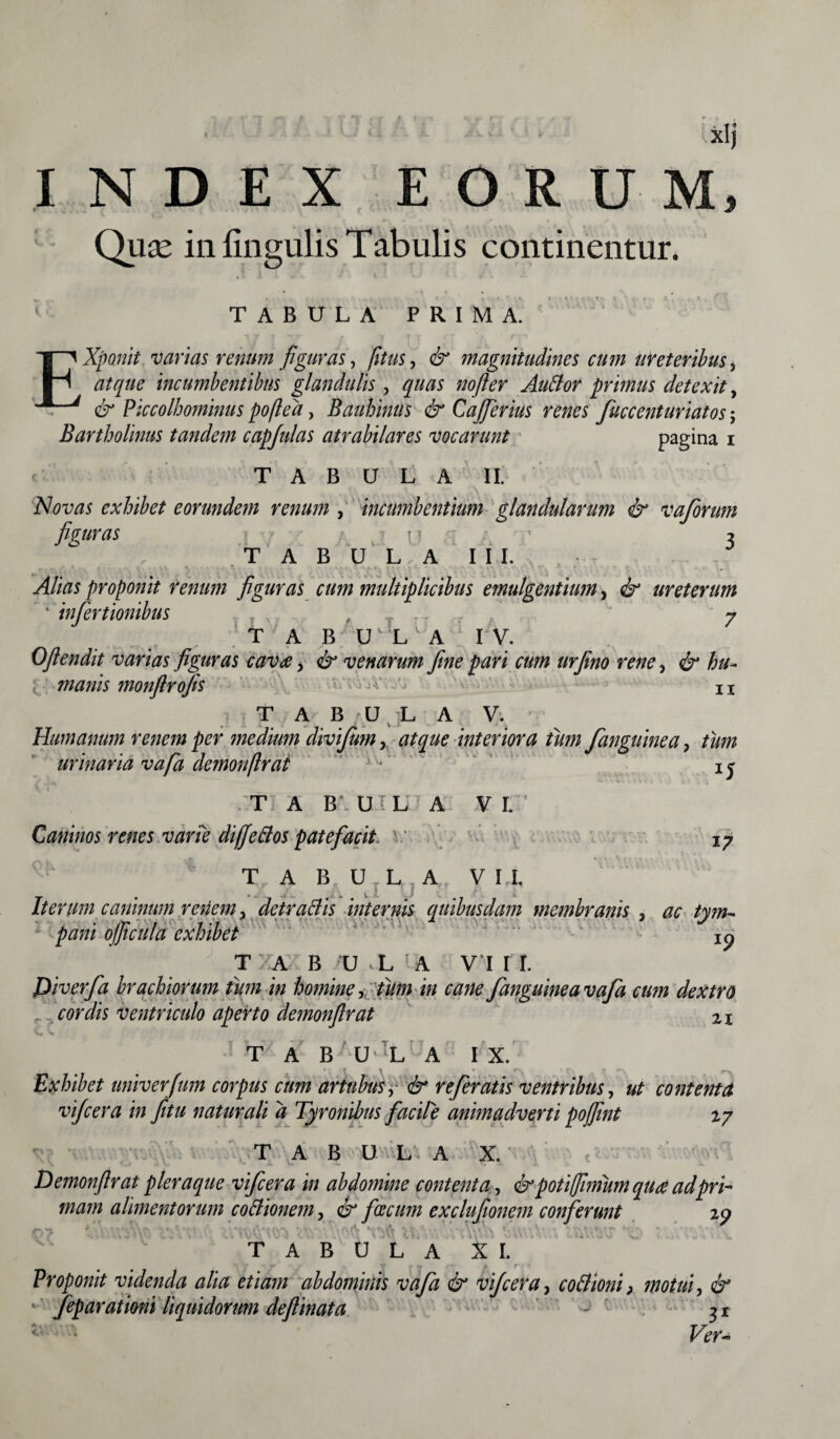 INDEX EORUM, v- V Quas in lingulis Tabulis continentur. TABULA PRIMA. EXponlt varias renum figuras, [itus, & magnitudines cum ureteribus, atque incumbentibus glandulis, quas nofler Auttor primus detexit, & Piccolhominus poflea, Bauhinus & Cajfierius renes fuccenturiatos; Bartholinus tandem capjulas atrabilares vocarunt pagina i TABULA II. Novas exhibet eorundem renum , incumbentium glandularum & vaforum figuras i* 3 T A B U L, A I I I. Alias proponit renum figuras cum multiplicibus emulgentium, & ureterum * infiertionibus T .. y T A B Uv L A IV. Ofiendit varias figuras cava, & venarum fine pari cum urfino rene, & hu¬ manis monftrofis n TABULA V. Humanum renem per medium divifum, atque interiora tum fanguine a, tum urinaria vafia demon(Irat iA*' '' ‘ ' i y T A B\ UIL A Caninos renes varie di[Je It os patefacit V I. 17 V I I, TABULA Iterum caninum renem, detr altis internis quibusdam membranis pani ojficula exhibet t : A B U L IA V I I I. Diverfia brachiorum tum in homine, T» /;/ fanguineavafa cum dextro cordis ventriculo aperto demonflrat ac tym- c > T A B U -L A IX. Exhibet univerfnm corpus cum artubus, & referatis ventribus, ut contenta vifcera in fitu naturali a Tyronibus facite animadverti pojfint xy TABULA X. X V > U. V 1 \» '.Ai i. Demonflrat pleraque vifcera in abdomine contenta, & potiffimum qua ad pri¬ mam alimentorum coitionem, ir floccum exclufionem conferunt zy TABULA XI. t f «y f' r f' Proponit videnda alia etiam abdominis vafa & vifcera, collioni, motui, & 1 fieparationi liquidorum deftinata - 31 - ' Ver* \ % i