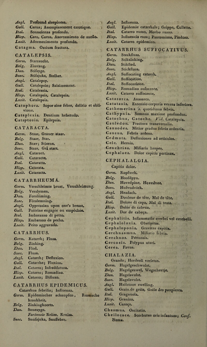 Angl, Profound sleepiness. Gall. Carus; Assoupissement carotique. ltal. Sonnolenza profonda. flisp. Caro, Carus, Azorramiento de sueiio. Lusit. Adormecimento profundo. Catagma. Ossium fractura. CATALEPSIS. Germ. Starrsucht. Lelg. Zinvang. Dan. Stifsyge. Suec. Stifsjuka, Stelhet. Angl. Catalepsy. Gall. Catalepsie; Saisissement. Jtal. Catalessia. Hisp. Catalepsis, Catalepsia. Lusit. Catalepsia. Cataphora. Sopor sine febre, delirio et obli- vione. Cataplexis. Dentium hebetudo. Cataptosis. Epilepsia. CATARACTA. Germ. Staar, Grauer staar. IBelg. Staar, Star. Dan. Staer; Stierne. » Saec. Staar, Gra Starr. Angl. Cataract. Gall. Cataracte. ltal. Cataratta. TIisp. Ca tara ta. Lusit. Cataracta. / CATARRHEUMA. Germ. Verschleimte brust, Verschleimung. Lelg. Verslymen. Dan. Forsliiming. Snec. Fdrslemning. Angl. Oppression upon one’s breast. Gull. Poitrine engagee ou empechee. ltal. Imbarazzo di petto. Hisp. Embarazo de pecho. Lusit. Peito aggravado. CATARRH US. Germ. Katarrh; Flus*. Lelg. Zinking. Dan. Flod. Saec. Fluss. Angl. Catarrh; Defluxion. Gall. Catarrhe; Fluxion. ltal. Catarro; Infreddatura. Hisp. Catarro; Romadizo. Lusit. Catarro; Difluxo. CATARRHUS EPIDEMICUS. Catarrhus febrilis; Influenza. Germ. Epidemisclier schnupfen, Russische krankheit, Lelg. Zinkiugkoorts. Dan. Snuesyge. Fardensis Kriim, Kruim. Suec. Snufsjuka, Snuffeber. i Angl. Influenza. Gall. Epidemie catarrliale; Grippe, Collette. Jtal. Catarro russo, Morbo russo. Hisp. Influencia rusa; Pantomima, Piadosa. Lusit. Catarro epidemico. CATARRHUS SUFFOCATIVUS. oi' Germ. Steckfluss. Lelg. Stikzinking. Dan. Stikflod. Suec. Stickfluss. Angl. Suffocating catarrh. Gall. Suffocation. * Jtal. Suffocazione. Hisp. Romadizo sufocante. Lusit. Catarro sufFocante. Catasarca. Anasarca. Catatasis. Extensio corporis versus inferiora. Cathemerina s. quotidiana febris. Cathypnia. Somnus maxime profundus. Catochus, Catoche. Fid. Catalepsis. Cauledon. Fractura transversalis. Causodes. Mitior gradus febris ardentis. Causus. Febris ardens. Cedmata. Defluxiones ad articulos. Cele. Hernia. Cenchrias. Miliaris herpes. Cephalaea. Dolor capitis pertinax. CEPHALALGIA. Capitis dolor. Germ. Kopfweh. Lelg. Hoofdpyn. Dan. Hovedpine, Hovedvee. Suec. Hufvudvark. Angl. Headach. Gall. Douleur de tete, Mai de tete. Jtal. Dolore di capa, Mai di testa. Hisp. Dolor de cabeza. Lusit. Dor de cabp^a. Cephalitis. Inflammatio cerebri vel cerebelli. Cephaloloxia. Obstipitas. Cephaloponia. Gravilas capitis. Cerchnas mus. Miliaris febris. Cerchnos. Pertussis. Cercosis. Polypus uteri. Cerea. Favus. CHALAZIA. Grando; Hordeoli varietas. Germ. Hagelgescliwulst. Lelg. Hagelgezwel, Wegscheetje. Dan. Hagelsvulst. Suec. Hagelsvulst. Angl. Hailstone swelling. Gall. Grain.de grele, Grele des paupieres. ltal. Gragnuola. Hisp. Granizo. Lusit. Caroco. Chasm us. Oscitatio. Cheilocace. Scorbutus oris infantum; Conf. Noma.