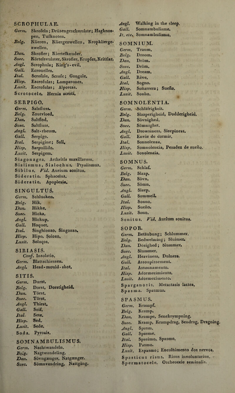 SCROPHULAE. Germ. Skrofeln; Driisengescliwulste; Hagknos- pen, Tufknoten. Belg* Klieren, Kliergezwellen, Kropklierge- zwellen. Dan* Skrofler; Kiertelknuder. Suec. Kortelsvulster, Skrofler, Kropfer* Krittlar. Angl. Scroplmla; Ring’s - evil. Gall* Ecrouelles. Ital. Scrofole, Scrofe; Gangole* Hisp. Escrofulas; Lamparones. Lusit* Escrofulas; Alporcas. Scrotocele. Hernia scroti. SERPIGO. Germ, Salzfluss. Belg* Zoutvloed. Dan* Saltflod, Suec. Saltfluss. Angl* Salt-rheum. Gall* Serpigo. llal* Serpigine; Sali. Hisp. Sarpullido. Lusit* Serpigem. Siagonagra. Arthritis maxillarum. Sialism us. Sialochus. PtyalismuS. Sibilus. Vid. Aurium sonitus. Sideratio* Sphacelus. Sideratio, Apoplexia. SINGULTUS. Germ* Schlucken. Belg. Hik. Dan* Hikke. Suec* Hicka. Angl* Hickup. Gall* Hoquet. Ital* Singhiozzo. Singozzo. Hisp. Hipo, Solozo. Lusit. Solutjos. SIRIASIS. Conf. Insolatio. Germ. Blattscliiessen. Angl. Head- mould - shot. SITIS. Germ. Durst. Belg. Dorst, Dorstigheid. Dan. Torst. Suec. Torst. Angl. Thirst. Gall. Soif. JtaL Sete. Hisp. Sed. Lusit. Sede. Soda. Pyrosis. SOMNAMBULISMUS. Germ. Nachtwandeln. Belg. Nagtwandeling. Dan. Sbvngaenger, Natgaenger.. Suec. Somnvandring, Nattgang. Angl. Walking in the sleep. Gall. Somnambulisme. It. etc. SomnambulismO. SOMNIUM. Germ. Traum. Belg. Droom. Dan. Drum. Suec. Drbm. Angl. Dream. Gall. Reve. Ital. Sogno. Hisp. Sonarrera; Sueiia. Lusit. Sonho. SOMNOLENTIA. Germ. ''Schlafrigkeit. Belg. Slaaperigheid, Dodderigheid. Dan. Sovnighed. Suec. Somnighet. Angl. Drowsiness, Sleepiness. Gall. Envie de dormir. Jtal. Sonnolenza. Hisp. Somnolencia* Pesadez de sueho. Lusit. Sonolencia, SOMNUS. Germ. Schlaf. Belg. Slaap. -1 Dan. Sovn. Suec. Somn* Angl. Sleep, Gall. Sommeil. Ital. Sonno. Hisp. Sueho. Lusit. Sono, Sonitus. Vid. Aurium sonitus. SOPOR. Germ. Betaubung; Sclilummer. Belg. Bedwelming; Sluimer. Dan. Dosighed; Sluxnmer. Suec. Slummer. Angl. Heaviness, Dulness. Gall. Assoupisscment. Jtal. Assonnamento. Hisp. Adormecimiento. Lusit. Adormecimento. Sparganosis. Metastasis lactea. Spasma. Spasmus. SPASMUS. Germ. Rrampf. Belg. Kramp. Dan. Rrampe, Senekrympning. Suec. Kramp, Krampdrag, Sendrag, Dragnin Angl. Spasm. Gall. Spasme. Jtal. Spasimo, Spasmo. Hisp. Pasmo. Lusit. Espasmo; Encolhimento dos. nervos. Spastic us risus. Ilisus involuntarius. - Spermatocele. Oscheocele seminalis.