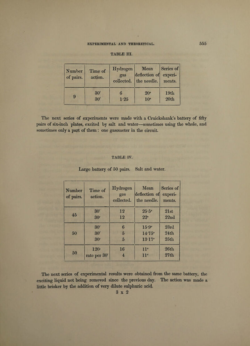 TABLE III. Number of pairs. Time of action. Hydrogen gas collected. Mean deflection of the needle. Series of experi¬ ments. 30' 6 20° 19 th 9 30' 1-25 10° 20th The next series of experiments were made with a Cruickshank’s battery of fifty pairs of six-inch plates, excited by salt and water—sometimes using the whole, and sometimes only a part of them : one gasometer in the circuit. TABLE IV. Large battery of 50 pairs. Salt and water. Number of pairs. Time of action. Hydrogen gas collected. Mean deflection of the needle. Series of experi¬ ments. 45 30' 12 25*5° 21st 30' 12 22° 22nd 30' 6 15-9° 23rd 50 30' 5 14*75° 24th 30' 5 13*17° 25th 50 120' 16 11° 26th rate per 30' 4 11° 27th The next series of experimental results were obtained from the same battery, the exciting liquid not being removed since the previous day. The action was made a little brisker by the addition of very dilute sulphuric acid. 3x2