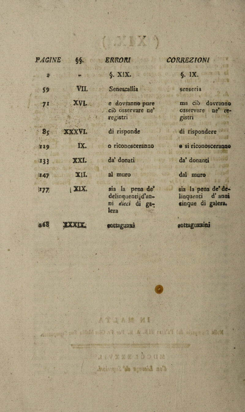 PAGINE UT* • . ERRORI ■ , CORREZIONI % 4» §. XIX. §. IX. • 59 VIL Senescallia w*. _»* senseria 7* XVL .. ' *• . » V e dovranno pure ma ciò dovranno ■ • ■. ■ ■ » -’ - ■ ... ■ , * ' • « ciò osservare ne* osservare ae* re¬ * t *•. . • ». * . .• V i -, • .. . registri . . v > .. r * -> u«.*'•%. : gistri 8$ XXXVL di risponde di rispondere * v' SI? IX. o riconosceranno o si riconosceranno m XXL da1 donati da* donanti 1*4? XlL al muro dal muro 1*77 [XIX. sia la pena de9 del!nquenti|d’an« ni dieci ài ga¬ lera / ‘V V sia la pena de* de¬ linquenti d’ anni cinque di galera? sii xxxix. cottaguzzà cottaguzzini ■ fl . * A 1 ** , v A’#&i i filiVf r é» •*»•«- - *£* / » ■ Àuiv v Va fcjiWwI A
