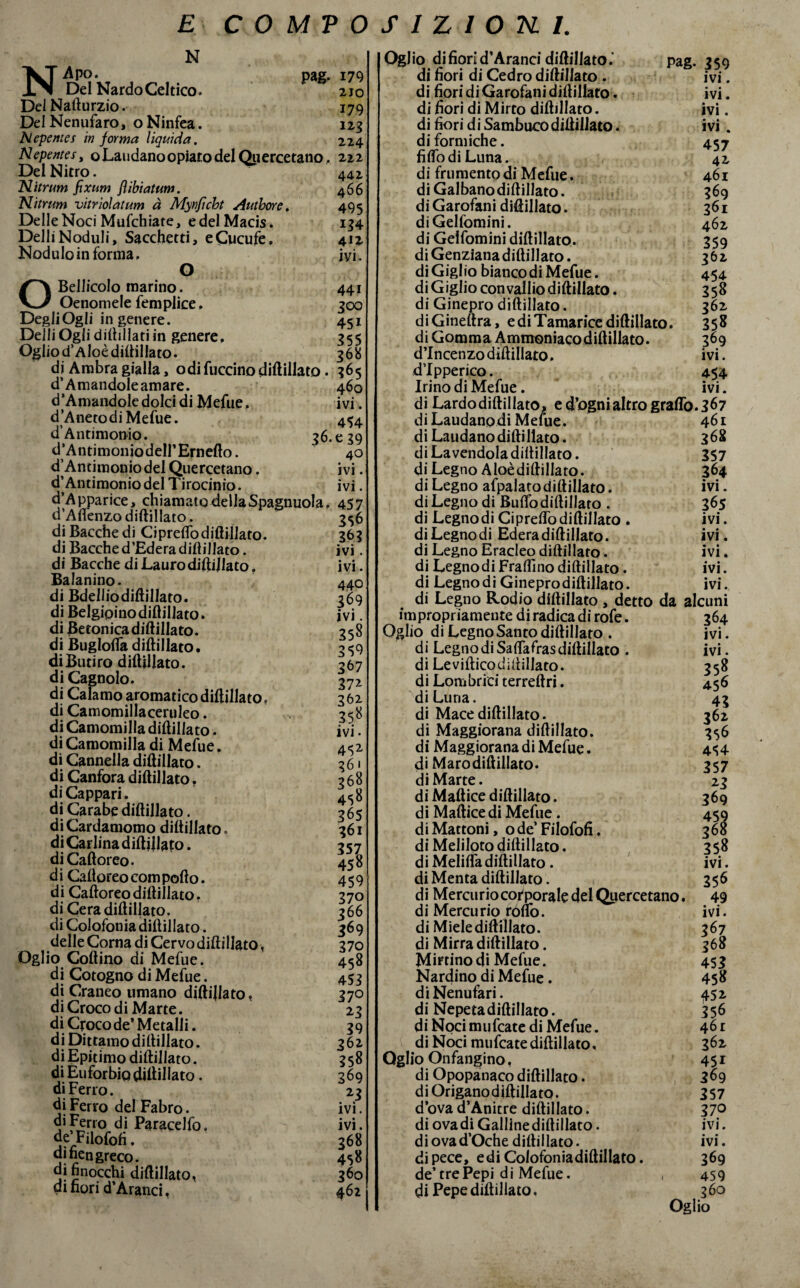 Apo. N pag. __ . Del Nardo Celtico. Del Nafturzio. DelNenufaro, oNinfea. Nepentes in forma liquida. Nepentes, oLaudanoopiato del Quercetano , Del Nitro. Nitrum fixum fììbìatum. Nitrum vitriolatum à Mynficht AutboYe. Delle Noci Mufchiate, e del Macis. DelliNoduli, Sacchetti, eCucufe. Nodulo in forma. O OBeilicolo marino. Oenomele femplice, DegliOgli in genere. Delli Ogli diftillati in genere. Oglio d’Aloè diftillato. di Ambra gialla, odi fuccino diftillato. d’Amandole amare, damandole dolci di Mefue. d’Anetodi Mefue. d’Antimonio. 36. d’Antimoniodell’Ernefto. d’Antimonio del Quercetano. d’Antimonio del Tirocinio. d’A pparice, chiamato della Spagnuola. d’Afienzo diftillato. di Bacche di Cipreflò diftillato. di Bacche d’Edera diftillato. di Bacche di Lauro diftillato. Balanino, di Bdelliodiftillato. di Belgipino diftillato. di Betonica diftillato. di Buglofla diftillato, di Buriro diftillato. di Gagnolo. di Calamo aromatico diftillato, di Camomillaceruleo. di Camomilla diftillato. di Camomilla di Mefue. di Cannella diftillato. di Canfora diftillato. diCappari. di Carabe diftillato. di Cardamomo diftillato. di Carlina diftillato. di Caftoreo. d i Caftoreo com pofto. di Caftoreo diftillato. di Cera diftiljato. di Colofonia diftillato. delle Corna di Cervo diftillato, Oglio Coftino di Mefue. di Cotogno di Mefue. di Craneo umano diftillato. di Croco di Marte, di Croco de’Metalli. di Dittamo diftillato. di Epitimo diftillato. di Euforbia diftillato. di Ferro. di Ferro del Fabro. di Ferro di Paracelfo. de’Filofofi. di fiengreco, di finocchi diftillato, di fiori d’Aranci, 179 2J0 179 123 224 222 44.2 466 495 134 44 iyi. 441 300 451 355 368 460 • • ivi. 454 e 39 40 ivi. ivi. 457 356 363 ivi. • « ivi. 440 369 • • IVI . 358 359 367 37* 362 35* ivi • 452 36 1 368 45* 365 361 *S\ 458 459 370 366 369 370 458 453 37° 23 39 362 358 369 2 3 ivi. • • ivi. 368 458 360 462 Oglio di fiori d’Aranci diftillato.' di fiori di Cedro diftillato . di fiori di Garofani diftillato. di fiori di Mirto diftillato. di fiori di Sambuco diftillato. di formiche. fi fio di Luna. di frumento di Mefue. di Galbano diftillato. di Garofani diftillato. di Gelsomini, di Gelfomini diftillato. di Genziana diftillato. di Giglio bianco di Mefue. di Giglio con valilo diftillato. di Ginepro diftillato. di Gineftra, e di Tamarice diftillato. di Gomma Ammoniacodiftillato. d’Incenzo diftillato. d’Ipperico. Irino di Mefue. Pag. 359 ivi. • • IVI. • • IVI . • \ • IV] . 457 42 461 369 361 462 359 362 454 358 362 SS* 369 ivi. 454 ivi. di Lardodiftillato, e d’ognialtro graffo. 367 di Laudanodi Mefue. 461 di Laudano diftillato. 368 di La vendola diftillato. 357 di Legno Aloèdittillato. 364 di Legno afpalatodiftillato. ivi. di Legno di Buffo diftillato . 365 di Legno di Cipreflò diftillato . ivi. di Legno di Edera diftillato. ivi. di Legno Eraeleo diftillato • ivi. di Legno di Fraflìno diftillato. ivi. di Legno di Ginepro diftillato. ivi. di Legno Rodio diftillato , detto da alcuni impropriamente di radica di rofe. Oglio di Legno Santo diftillato . di Legno di Saftafras diftillato . di Levifticodiftillato. di Lombrici terreftri. di Luna. di Macediftillato. di Maggiorana diftillato. di Maggiorana di Mefue. di Marodiftillato. di Marte. di Maftice diftillato. di Maftice di Mefue . di Mattoni, o de’ Filofofi, di Meliloto diftillato. di Melifla diftillato. di Menta diftillato. di Mercurio corporale del Quercetano. di Mercurio rèmo, di Miele diftillato. di Mirra diftillato. Mirtino di Mefue. Nardino di Mefue. diNenufari. di Nepetadiftillato. di Npcimufcate di Mefue. di Noci mufeatediftillato, Qglio Onfangino, di Opopanaco diftillato. di Origano diftillato. d’ova d’Anitre diftillato. di ovadi Gallinediftiìlato. diova d’Oche diftillato. di pece, ediColofoniadiftillato. de’ tre Pepi d i Mefue. , di Pepe diftillato. 364 ivi. ivi. ì$ 43 362 356 454 357 23 369 459 368 358 • • ivi. 356 49 ivi. 367 368 453 458 452 356 461 362 45i 369 357 370 ivi. ivi. 369 459 360 Oglio