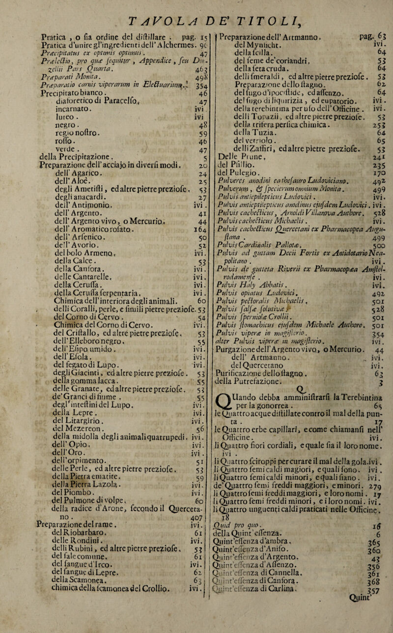 Pratica , o fia ordine del defilare . pag. 15 Pratica d’unire gl’ingredienti dell’ Alchermes. 91 Precipitami ex optimis optimus. 47 Prelevilo, prò que fequityr 3 Appendice , feu Dot- zelili Pars Quarta. 463 Preparati Monìta. ^ 49 lì Preparai io carnis viperarum in Elettuariumf 354 Precipitato bianco. 46 diaforetico di Paracelo* 47 incarnato. ivi luteo . ivi negro. 48 regio noftro. 59 roflb. 46 verde . 47 della Precipitazione. Preparazione dell’ acciaio in diverfi modi, 20 dell’Agarico. 24 dell’Aloè. 25 degli Ametifti, ed altre pietre preziofe, 53 degli anacardi. 27 deil’Antipionio. ivi dell’Argento. 41 dell* Argento vivo, o Mercurio* 44 dell* Aromatico, rotato. 164 dell’ Arfenico. 50 dell’Avorio. 52 del bolo Armeno, ivi della Calce. 53 della Canfora. ivi delle Cantarelle. ivi della CerufTa. ivi della Certi fifa fermentarla, ivi Chimica dell’interiora degli animali. 60 delli Coralli, perle, e limili pietre preziofe. 53 del Corno di Cervo. ' 54 Chimica del Corno di Cervo. ivi. delCriftallo, ed altre pietre preziofe, 53 dell’Elleboro negro, 55 dell’Efipoumido. ivi. delì’Efola. ivi. del fegato di Lupo. ivi. degli Giacinti, ed altre pietre preziofe. 53 dellagommalacca. 55 delle Granate , ed altre pietre preziofe. 5? de’Grand di fiume . 55 degl’ interini del Lupo. ivi. della Lepre, ivi. del Litargirio. ivi. del Mezereon. 56 della midolla deglianimaliquatrupedi. ivi. dell’Opio, dell’Oro, dell’orpimento. delle Perle, ed altre pietre preziofe. della Pietra ematite, della Pietra Lazola- del Piombo. delPulmone di volpe ivi. ivi. 51 53 . 59 ivi. ivi. 60 della radice d’Arone, fecondo il Querceta- no . 40 7 Preparazione del rame. ivi. del Riobarbaro, 61 delle Rondini. ivi. delli Rubini, ed altre pietre preziofe, 53 del iale connine, 61 del fangued’Irco* ivi. del fangue di Lepre, 62 della Scamonea, 6^ chimica della icamonea dei Crollio. ivi. Preparazione dell’ At tmanno. Pag. 6 3 delMynlicht. ivi* della Telila. 64 dei feme de’coriandri, 53 della feta cruda. 64 delli fmeraldi, ed altre pietre preziofe. 53 Preparazione dello fiagno. 62, del fugo d’ipocffiide, edaffenzo. 64 de! fugo di liquirizia , ed eupatorio. ivi. della terebintina per ufo deli’ Officine . ivi. delli Topazii, ed altre pietre preziofe. 53 della triterà pertica chimica. 253 della Tuzia. 64 del vetriolo. 65 delli Zaffiri, ed altre pietre preziofe. 53 Delle Piune. 241 del Pii’lio. 235 delPulegio. 170 Pulvercs anodini eathefauro Ludovìciano. 492 Pulverum, fpecierum omnium Monìta. 499 Pulvis antiepilepticus Ludovici. ivi, P'utvis antieptilepticus anodinus ejufdem Ludovici. ivi. Pulvis cache clic us , Arnold! Villanova Authore. 528 Pulvis cachetticus Michaclìs. ivi. Pulvis cachettica* Quercetani ex Pharmacopea Augu¬ rava . 499 Pulvis Cardinalis Pallote. 5 00 Pulvis ad guttam Deciì Fortis ex Antidot arìo Ne a- polìtano . ivi. Pulvis de gutteta Riverii ex Pharmacopea Amflel- rodarne nfe Pulvis Haly Abbatis. Pulvis opiatus Ludovici, Pulvis pettoralis Michaclìs. Pulvis [alfe [olutive p Pulvis [pernio!e Croliii. Pulvis flomachicus ejufdem Micbaele Authore. Pulvir vipere in magifìerio. alter Pulvis vipere m magifìerio. Purgazione dell’Argento vivo,, o Mercurio. dell’ Artmanno. delQuercetano Purificazione dello fiagno.. della Putrefazione. Q. blando debba amminiftrarfi laTerebintina ivi. ivi. 492 5Qi 528 501 501 354 ivi. 44 ivi. ivi, 63 3 Q' per la gonorrea . 6s leQuactroacquedifiillatecontroil mal della pun* ta . 17 le Quattro erbe capillari, ecome chiamanfi nell’ Officine. ivi. li Quattro fiori cordiali, e quale fia il loro nome, ivi . li Quattro feiroppi per curare il mal della gola.ivi. li Quattro femi caldi magiori, e quali fono. ivi. li Quattro femi caldi minori, equalifiano. ivi. de’Quattro femi freddi maggiori, e minori. 279 li Quattro femi freddi maggiori, e loro nomi. 17 li Quattro femi freddi minori, e i loro nomi. ivi. li Quattro unguenti caldi praticati nelle Officine. 18 Quid prò quo. della Qiiint’eiTenza. Quint’eflTenza d’ambra, Quint’efienza d’Anifo. Quint’eflenza d’Argento. Quinteffenza d’Afiènzo. Quinc’eflenza di Cannella, Qu3nt’eflènza di Canfora. I Quint’effenza di Carlina, 16 6 365 36q 43 356 36i 368 357 Quint*