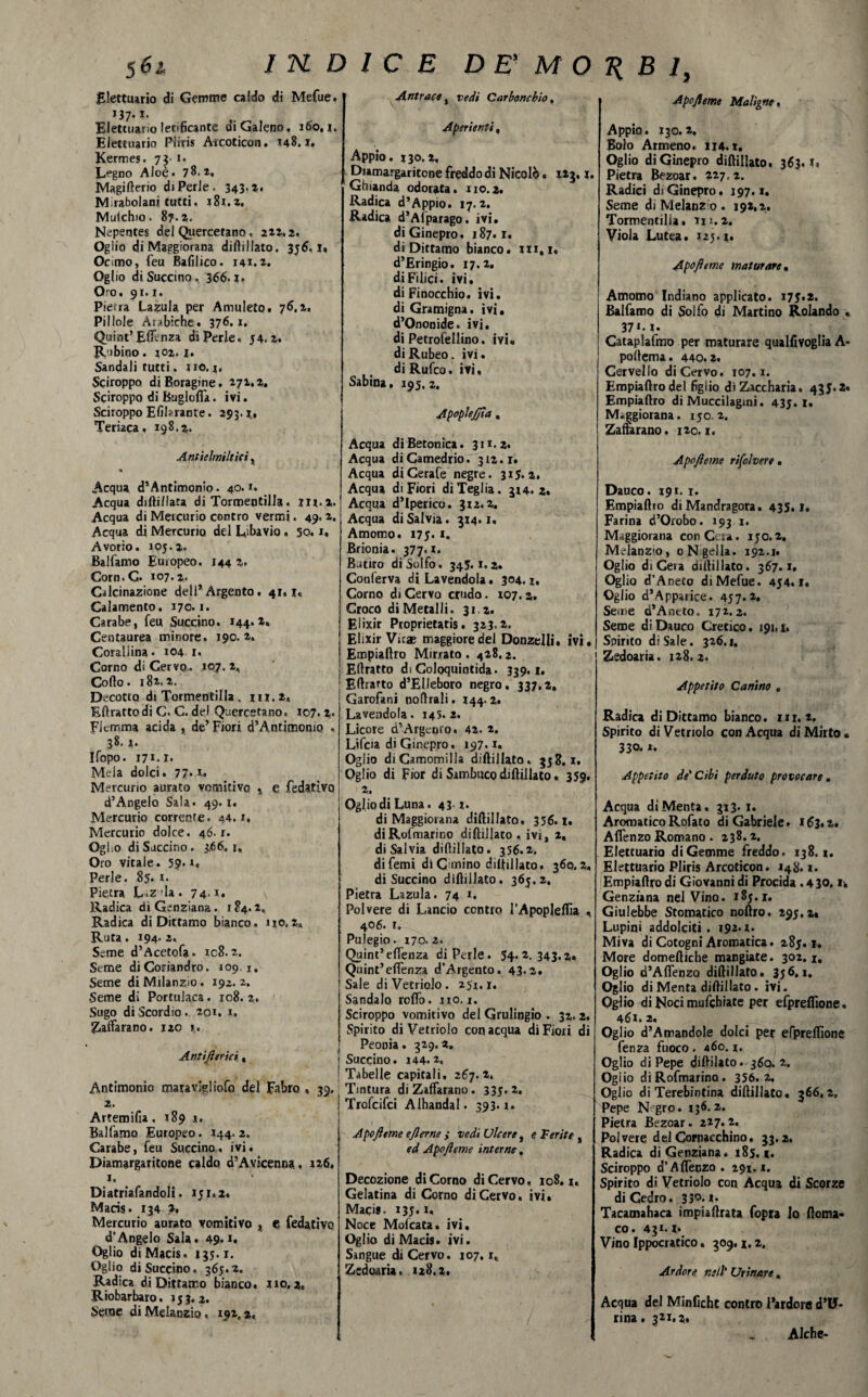 56i indice demo Eiettuario di Gemme caldo di Mefue. *37* 5. Elettuano letificante di Galeno, 160. i. Eiettuario Pliris Arcoticon. 148.1. Kermes, 73-1, Legno Aloè. 78.2, Magifterio di Perle. 343>2. IVI.rabolani tutti. 181.2. Mutchio. 87.2. Nepentes del Quercetano, 222.2. Oglio di Maggiorana di Alilato. 356.1, Oc mo, feu Bafilico. 141.2. Oglio di Succino. 366.1» Oro. 91.1. Piena Lazula per Amuleto, 76.2. Pillole Arabiche. 376.1. Quint’ E&nza di Perle. 54.2. Rubino. 102. 1. Sandali tutti. no.]. Sciroppo diBoragine. 271.2. Sciroppo di Bugloffa. ivi. Sciroppo Efilarante. 293.1, Teriaca, 198.2,. Antìelmiltiti , % Acqua d*Antimonio. 40* *• Acqua diftillata di Tormentilla. in.a. Acqua di Meicurio contro vermi. 49.2, Acqua di Mercurio del L'bavio. 50.1, Avorio. 105.2. Balfamo Europeo. 144 2. Corn.O 107.2. Calcinazione dell’Argento. 41, i« Calamento. 170.1. Carabe, feu Succino. 144.2, Centaurea minore. 190. 2. Corallina. 104 I. Corno di Cervo. 107.2, Collo. 182.2. Decotto di Tormentilla . 111.2, Eftrattodi C. C. del Quercetano. 107. %. Flemma acida , de’Fiori d’Antimonio . 38.1. Ifopo. 171,1. Mela dolci. 77* Mercurio aurato vomitivo 5 e fedatìvo d’Angelo Sala. 49.1. Mercurio corrente. 44. i. Mercurio dolce. 46.1. Ogi.o di Succino. 366.1, Oro vitale. 59* Perle. 85. *• Pietra L.z la. 74.1. Radica di Genziana. 184.2, Radica di Dittamo bianco, no.2, Ruta. 194* 2. Seme d’Acetofa. ic8.2. Seme di Coriandro. 109.1, Seme di Milanzio . 192. 2. Seme di Portulaca. 108. 2. Sugo di Scordio. 201, 1. Zafferano. J20 1. Antifierici., Antimonio maravigiiofo del Fabro , 39. 2. Artemifu. 189 i. Balfamo Europeo. 144. 2. Carabe, feu Succino, ivi. Diamargaritone caldo d’Avicenna, 126, 1. Diatriafandoli. 151.2, Macis. 134 2. Mercurio aurato vomitivo , e, fedatìvo d] Angelo Sala, 49.*, Oglio di Macis. 135.1. Oglio di Succino. 365.2. Radica di Dittamo bianco. zio. 2, Riobarbaro. 153.2. Seme diMelanzio, 192,2, Antrace, vedi Carbonchio, Aperienti, Appio. 130.2, Diamargaritone freddo di Nicolò, 123.1. Ghianda odorata, no.2. Radica d’Appio. 17.2. Radica d’Afparago. ivi, di Ginepro. 187.1. di Dittamo bianco* zzi, 1, d’Eringio. 17.2, di Filici, ivi, di Finocchio, ivi. di Gramigna, ivi, d’Ononide. ivi, di Petrofellino. ivi, diRubeo. ivi. diRufco. ivi. Sabina, 195.2. ApopleJJta. Acqua di Betonica. 311.2, Acqua di Camedrio. 312.1* Acqua diCerafe negre. 315.2. Acqua di Fiori di Teglia. 314. 2. Acqua d’Iperico. 312.2. Acqua di Salvia. 314.1. Amomo. 175. z. Brionia. 377**. Butiro di Solfo. 345.1.2, Conferva di Lavendoia, 304. i. Corno di Cervo crudo. 107.2. Croco diMetalli. 31,2. Eiixir Proprietafis. 323.2. Elixir Vitae maggiore del Donzelli, ivi. Empiaftro Mirrato . 428.2. Ellratto di Coloquintida. 339.1. Eftrarto d’EUeboro negro, 337.2. Garofani noftrali. 144.2, Lavendoia. 145.2. Licore d’Argento. 42. 2. Lifcia di Ginepro. 197. *« Oglio di Camomilla diftillato. 358.1. Oglio di Fior di Sambuco diftillato. 359. 2. Oglio di Luna. 43 1. di Maggiorana diftillato. 356.1. diRofmarino diftillato . ivi, 2, di Salvia diftillato. 356.2. difemi di Cimino diftillato. 360.2, di Succino diftillato. 365.2. Pietra Lazula. 74 1, Polvere di Lancio centro l’Apopleflìa , 406. 1. Pulegio. 170. 2. Quint’efienza di Perle. 54.2.343.2, Quint’eftènza d’Argento. 43*2. Sale di Vetriolo. 251.1. Sandalo reflb. no. 1. Sciroppo vomitivo del Grulingio . 32.2. Spirito di Vetriolo con acqua di Fiori di Peonia. 329. a. Succino. 144.2. Tabelle capitali, 267.2, Tintura di Zaffarano. 335* 2. Trofcifci Alhandal. 393. i« Apofieme efierne i vedi Ulcere, e Ter ite , ed Apofieme interne, Decozione di Corno di Cervo, 108. z. Gelatina di Corno di Cervo, ivi, Macis. 135**, Noce Mofcata. ivi, Oglio di Macis* ivi. Sangue di Cervo. 107.1, Zedoaria. 128.2, KB 1, Apofieme Maligne* Appio. 130. 2, Bolo Armeno. 114. i. Oglio di Ginepro diftillato. 363.1, Pietra Bezoar. 227.2. Radici di Ginepro, 197.1. Seme diMelanz o. 192,2. Tormentilla» in.2. Viola Lutea. 125.?. Apofieme maturare, Amomo Indiano applicato. 175,2. Balfamo di Solfo di Martino Rolando , 37*. U Cataplafmo per maturare qualfivoglia A* poftema. 440.2. Cervello di Cervo. 107.1. Empiaftro del figlio dìZaccharia. 435.2» Empiaftro dì Muccilagini. 435. I, Maggiorana. 1502. Zaffarano. 120. z. Apofieme risolvere. Dauco. 191. 1. Empiaftto di Mandragora. 435. 1. Farina d’Orobo. 193 z. Maggiorana con Cera. 150.2. Melanz'o, oNgella. 192.1, Oglio diCeia diftillato. 367.1* Oglio d’Aneto di Mefue. 454.1. Oglio d’Apparite. 457.2, Seme d’Antio. 172.2. Seme di Dauco Cretico. 191. t* Spirito di Sale. 326.1, Zedoaria. 128.2. Appetito Canino , Radica di Dittamo bianco, ni. 2. Spirito di Vetriolo con Acqua di Mirto, 330. *. Appetito de'Cibi perduto provocare , Acqua di Menta, 313*1. Aromatico Rofato di Gabriele > 163» 2. Aflenzo Romano . 238.2. Eiettuario di Gemme freddo. 138.1. Eiettuario Pliris Arcoticon. 14S. z. Empiaftro di Giovanni di Procida .430. u Genziana nel Vino. 185.1. Giulebbe Stomatico noftro. 295.2. Lupini addolciti . 192.1. Miva di Cotogni Aromatica. 285.1. More domeftiche mangiate. 302.1, Oglio d’Aflenzo diftillato. 356.1, Oglio di Menta diftillato . ivi. Oglio di Noci mufehiate per efpreifione. 461.2. Oglio d’Atnandole dolci per efpreflìone fenza fuoco . 460. j. Oglio di Pepe diftilato. 360. 2. Ogiio di Rofmarino. 356. 2. Oglio di Terebintina diftillato. 366,2. Pepe N> gro. 136.2. Pietra Bezoar. 227.2. Polvere del Cornacchino. 33.2. Radica di Genziana. 185.1. Sciroppo d’Aflenzo. 291.1. Spirito di Vetriolo con Acqua di Scorze di Cedro. 33°. I» Tacamahaca impiaftrata fopra io ftoma* co. 431.1, Vino Ippocratico, 309, i. 2. Ardore nell' Urinare « Acqua del Minficht contro l’ardore d’U- rina. 321,2. Alche-