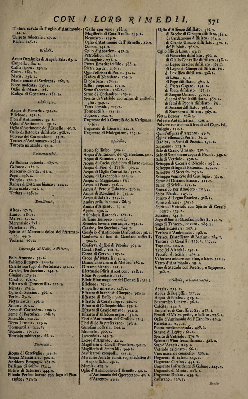 . 1 Tintura cavata dall* oglio d’Antimonio. 4i> i» Turpeto minerale. 47.2. Viola * 125.1. 'Efelidi, Acqua Oftalmica di Angelo Sala. 63. u Cannella. 82. 1. Caffìa lignea. 190,1. Colto. 182. 2. Macis. 135. 1. Miele amaro di Sardegna» 162. i. Noce mofcata. 135*2. Oglio di Macis. ivi. Radica di Genziana. 184.2. Eie fannia • Acqua di Fumaria. 312.2. Elleboro. 191.2. Fiori d’Antiroonio. 39.1. Oglio d’Antimonio . 39.1. Oglio d’Antimonio dell’Ernefto . 40,2, Oglio di Betonica diftillato. 358.1. Polvere del Cornacchine. 33 2. Teriaca d’Andromaco. 398.2. Turpeto minerale. 47.2. Emmenagogìcì. Ariftolocia rotonda. 187.2. Caftoreo. 182.1. Mercurio di vita. 41.2. Pepe. 136.2. Pulegio. 170.2. Radica di Dittamo bianco. 111.1. Spica narda. 14 5. u Teriaca. 398.2. Emollienti, Altea. 17.2. Lauro. 184. i» Malva. 17.2. Mercuriale, ivi . Paritaria, ivi. Spirito di Mercurio dolce delPArtman- no. 49.s. Violaria. 27.2» Emorragia dì Nafoi e d'Ut ero. Bolo Armeno. 53.1* Balfamo Europeo. 144.a. Calcite con fugo di Portulaca. 212. s. Carabe, feu Succino. 144.1. Cray no. 273 2. Corallo. 104. 2. Eftratto di T°tmentilla. 112.1. Menta. 174.2. Oglio di Succino. 366. s. Perle. 85.1. Pietra Sarda. 139.1. Saffiro. 101.2. Seme di Coriandro. 109.1. Seme di Portulaca. 308.2. Smeraldo. 101.2. Terra Lemnia. 113.2, Tormentila. 111.2. Topazio. 101. i. \ ' Vetriolo rubificato. 66. 3. Emorroidi. Acqua di Cerefoglio. 311.2. Acqua Mercuriale. 320. x. Antidoto Emagogo. 187.2. Balfamo di Solfo. 371.2. Butiro di Saturno. 444.2» Filonio Perfico bevuto con fugo di Pian- tagine. 231,1., Galle con vino. 388.1. Magifterio di Coralli rolli. 343. 2, Nenufaro . 123.2. Oglio d’Antimonio dell’Ernefto. 40,2. Ocimo. 141.2. Oglio d’Apparice. 457.2. Petrofello. 171.2. Piantagine. 278.1. Pietra Ematite feiflìle. 388.1. Pietra Sarda . 139.1. Quint’effenza di Perle. 54.2. Radica di Nenufaro. 124.1. Riobarbaro. i54.1. Saffiri preparati. 101.2. Seme d’acetofa. 108.2. Seme di Coriandro. 309.1. Spirito di Vetriolo con acqua di millefo¬ glio . 329.1. Terra lemnia. 113.2. Tormentala, in.2. Topazio. 102. 2. Unguento della Contefia della Varignana. 446. i. Unguento di Linaria, 447.1. Unguento di Molegname. 235. r. » Epilejfia. Aceto fcillitico. 309.1. Acqua d’Antimonio del Quercetano.40 3. Acqua di Betonica. 311.1. Acqua di Cacio, cioè Siero di latte. 241.1. Acqua di Fiori di Teglia. 314.2. Acqua di Giglio Convallio. 312.2. Acqua diLavendola. 313. 1. Acqua di Maggiorana. ivi. Acqua di Pane. 316.1. Acqua di Peto,o Tabacco. 315.1, Acqua di Rondinelle. 317.1. Acqua di Salvia. 314.1. Ambra grifa in fumo. 86.2. Anima d’Argento. 43. i.. Appio. 130.2. Ariftolocia Rotonda. 187.1. Balfamo Europeo. 144.2. Betonica bevuta con acqua. 274.1. Carabe, feu Succino. 144.2. Cinabrio d’Antimonio Diaforetico. 36.1. Conferva di fiori di Garofani noitrali, 304.2. Conferva di fiori di Peonia. 303. 2. Coralli Rolli. 104. a. Corno di Cervo. 107.2. Croco de*Metalli. 31.2. Diamufchio amaro di Mefue. s 60.2. Dittamo bianco. 111.1. Elettuario Pliris Arcoticon. 148.1. Elixir Proprietatis. ivi. Elixir Vitse maggiore del Donzelli. 323.4. Elleboro. 191.2. Empiaftro mirrato. 428.2. Eftratto di bacche di Ginepro. 342.1. Eftratto di Buffo. 340.1. Eftratto di Cerafe negre. 342.1. Eftratto di Colloquintida. 339.1. Eftratto di Cranio umano. 342. 2. Eftratto d’EUeboro negro. 337.2. Fiori d’Antimonio del Crollio. 37.2. Fiori di Solfo prefervano. 346.2, Garofani noftrali. 144.2. Idromele. 300.2. Lavendola. 145.2» Licore d5Argento. 42.2. Magifterio di Coralli Peoniato. 343.2. Magifterio di Smeraldi. 344.2. Mafticatorj comporti. 415.2. Mercurio Aurato vomitivo, e fedativo di Angelo Sala. 49. x, Mumia. 429.1. Oglio d’Antimonio dell’Ernefto. 40.2. d’Antimonio del Quercetano. 40.1. d’Argento. 43.1. Oglio d’Alfenzo diftillato. 356.2. di Bacche di Ginepro diftillato. 362.3. di Cardamomo diftillato. 361.1. di Cranio Umano diftillato. 370.1, de’Filofofi. 368.2. Oglio filfo di Luna. 43.1. di Finocchio diftillato. 360. 2. di Giglio Convallio diftillato. 358.2. di Leguo Eracieodiftillato. 365.1. di Legno di Ginepro diftillato. ivi. di Leviftico diftillato. 358.2. di Luna. 43*2. di Pepe diftillato. 361.1. di Pietra Gagate . 144. 2. di Ruta diftillato. 357.2. diSangue Umano. 370.1. difemid’Anifidiftillato. 360. 1. di Temi di Peonia diftillato. ivi. di Succino diftillato. 366.1. di Zucchero diftillato. 367.2. Pietra Bezoar. 228.2. Polvere Antepilettica. 406; 1. Polvere contro i mali freddi del Capo. ivi. Pulegio. 170*2. Quint’elfenza d’Argento. 43.2. Quint’ eflenza di Perle. 54.2. Radica, e Semi di Peonia. 194.2. Sagapeno. 213.2. Sale di Cranio Umano. 350.1. Sale di Succino con acqua di Peonia. 349.1» Sale di Vetriolo. 350.2. Sciroppo di Cicoria di Nicolò. 298.1. Sciroppo di fugo di Betonica. 274. 1. Sciroppo diStecade. 291.2. Sciroppo vomitivo del Grulingio. 32.2». Seme di Dittamo bianco. 111.2. Seme diSefeli. 171.2. Smeraldo per Amuleto. 101.1. Spica Narda. 145.1. Spirito di Legno Eraeleo. 328.1. Spirito di Sale. 315.2. Spirito di Vetriolo con Spirito di Cerafe negre. 329- Succino. 144.2. Sugo di fiori di Garofani noftrali. 144.2, Sugo di Tabacco, bevuto. 289.1. Tabelle capitali. 267.2. Teriaca d’Andromaco. 198.2. Teriaca Diatefferon di Mefue. 184.2, Tintura di Coralli. 336.2. 337.1. Topazio. 101.2. Trocifci Alandal. 393.1. Trocifci di Scilla • 40». 1. Valeriana minore con vino, 0 latte. 211.1, Vetro d’Antimonio. 29.1. Vino di Stecade con Pietro, e Sagapeno... 308.2. Erifpela, 0 Fuoco Sacro » Acazia. 2.1 g. 1. Acqua diBugloftà. 311.2, Acqua di Ninfea. 313. x. Bezoardico Lunare. 36.2. Calcite. 212.1. Empiaftro di Cerufla cotta. 437. r. Frondi diMalva pelle, ebollite. 276.2. Oglio d’Antimonio dell’Ernefto, 40.2, Paritaria. 277.2. Pietra medicamentofa. 408,2. Sangue di Lepre . 62.1. Spirito di Vetriolo. 329’ Spirito di Vino fenza flemma. 322.2, Sugo d’Acazia. 213.** Vetriolo calcinato. 66. i. Vino marziale comporto. 309.1, Unguento di calce. 449. r. Unguento Citrino. 441.2. Unguento Infrigidante di Galeno. 445, 5, Unguentod» Mimo» 448.1. Unguento Rofato. 439.1, Zaffarano, 120.1, Ernia