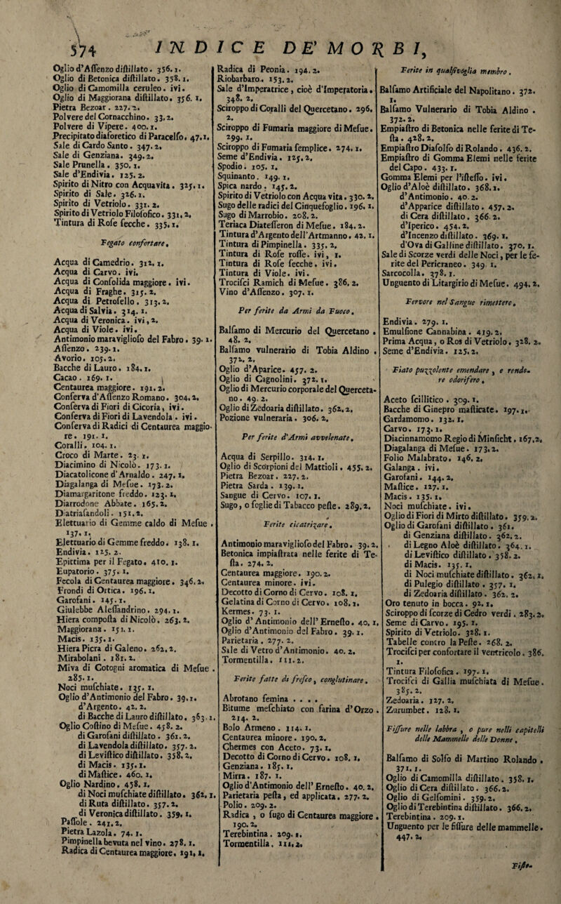 Oglio d’Alfenzo diftillato. 356.1. Oglio di Betonica diftillato. 358.1. Oglio di Camomilla ceruleo, ivi. Oglio di Maggiorana diftillato. 356. 1. Pietra Bezoar . 227.2. Polvere del Cornacchino. 33,2. Polvere di Vipere. 400.1. Precipitato diaforetico di Paracelfo. 47.1. Sale di Cardo Santo. 347.2. Sale di Genziana. 349.2. Sale Prunella . 350. i. Sale d’Endivia. 125. 2. Spirito di Nitro con Acqua vita. 325.1* Spirito di Saie. 326.1. Spirito di Vetriolo. 331.2. Spirito di Vetriolo Filofofico. 331.2. Tintura di Rofe fecche. 335.1. Segato confortare, Acqua di Camedrio. 312.1. Acqua di Carvo. ivi. Acqua di Confolida maggiore. ivi. Acqua di Fraghe. 315*2. Acqua di Petrofello. 313.2. Acqua di Salvia. 314.1. Acqua di Veronica. ivi ,2. Acqua di Viole. ivi. Antimoniomaravigliofo del Fabro. 39.1. Aflenzo. 239.1. Avorio. 105.2. Bacche di Lauro. 184.1. Cacao. 169.1. , Centaurea maggiore. 191.2. Conferva d’Affenzo Romano. 304.2. Conferva di Fiori di Cicoria, ivi. Conferva di Fiori di Lavendola . ivi. Conferva di Radici di Centaurea maggio¬ re. 191.1. Coralli. 104.1. Croco di Marte. 23, x. Diacimino di Nicolò. 173.1. Diacatolicone d’Arnaldo. 247.1. Diagalanga di Mefue. 173.2. Diamai'garitone freddo. 123.2. Diarrodone Abbate. 165.2. Diatriafandoli. 151.®. Eletcuario di Gemme caldo di Mefue . *37* Elettuario di Gemme freddo. 138.1. Endivia. 115.2. Epittima per il Fegato. 410.1. Eupatorio. 375*1. Fecola di Centaurea maggiore. 346.2. Frondi di Ortica. 196.1. Garofani. 145.1. Giulebbe Aleffandrino. 294.1. Hiera comporta di Nicolò, 263.2. Maggiorana. 151.1. Macis. 135.1. Hiera Piera di Galeno. 262,2. Mirabolani. 181.2. Miva di Cotogni aromatica di Mefue . 285* 1. Noci mufehiate. 135. 1. Oglio d’Antimonio del Fabro. 39.1. d’Argento. 42.2. di Bacche di Lauro diftillato. 363: i. Oglio Codino di Mefue. 458. 2. di Garofani diftillato . 361.2. di Lavendola diftillato. 357.2. diLevifticodiftillato. 358.2. di Macis* 135.1. di Maftice. 460.1. Oglio Nardino. 458.1. di Noci mufehiate diftillato. 362,1, di Ruta diftillato. 357.2. di Veronica diftillato. 359.*. Paflole. 241,2. Pietra Lazola. 74.1. Pimpinella bevuta nel vino. 278.1. Radica di Centaurea maggiore. *9*. 1. Radica di Peonia. 194.2. Riobarbaro. 153.2. Sale d’imperatrice, cioè d’imperatoria • 348. 2. Sciroppo di Coralli del Quercetano. 296, 2. Sciroppo di Fumaria maggiore di Mefue. 299.1. Sciroppo di Fumaria femplice. 274.1. Seme d’Endivia. 125.2. Spodio* 105. 1. Squinanto. 149.1. Spica nardo. 145.2. Spirito di Vetriolo con Acqua vita. 330.2. Sugo delle radici del Cinquefoglio. 196. *. Sugo di Marrobio. 208.2. Teriaca Diatefferon di Mefue. 184.2. Tintura d’Argento dell’Artmanno. 42.1. Tintura di Pimpinella. 335.2, Tintura di Rofe roffe. ivi, 1. Tintura di Rofe fecche. ivi. Tintura di Viole, ivi. Trocifci Ramich di Mefue. 386, 2, Vino d’Affenzo. 307,1. Per ferite da Armi da Fuoco, Balfamo di Mercurio del Quercetano . 48. 2. Balfamo vulnerario di Tobia Aldino . 37*-. 2* Oglio d’Aparice. 457. 2. Oglio di Cagnolini. 372.1. Oglio di Mercurio corporale del Querceta- nò. 49.2. Oglio di Zedoaria diftillato. 362,2, Pozione vulneraria. 306.2. Per ferite d'Armi avvelenate. Acqua di Serpillo. 314.1. Oglio di Scorpioni del Mattioli. 455. 2. Pietra Bezoar. 227.2. Pietra Sarda . 139.1. Sangue di Cervo. 107.1. Sugo, 0 foglie di Tabacco pelle. 289.2. * Ferite eieatridare, Antimonio maravigliofo dei Fabro. 39.2. Betonica ìmpiaftraea nelle ferite di Te¬ lia. 274. 2. Centaurea maggiore. 190.2. Centaurea minore, ivi. Decotto di Corno di Cervo. 108.1. Gelatina di Corno di Cervo. 108.1. Kermes. 73. 1. Oglio d’Antimonio dell’Ernefto. 40.1. Oglio d’Antimonio del Fabro. 39.1. Parietaria. 277. 2. Sale di Vetro d’Aniimonio. 40. 2, Tormentilla. ni.2. Ferite fatte dt frefeo, conglutinare. Abrotano femina .... Bitume mefehiato con farina d’Orzo. 214. 2, Bolo Armeno . 114.1. Centaurea minore. 190.2. Chermes con Aceto. 73.1. Decotto di Corno di Cervo. 108.1, Genziana. 185.1. Mirra. 187. 1. Ogliod’Antimonio dell’Ernefto. 40.2, Parietaria pefta, ed applicata. 277.2. Polio. 209.2. Radica , o fugo di Centaurea maggiore . 190.2. Terebintina. 209.1, % Tormentilla, 111.2, Ferite in qual fivòglia membro. Balfamo Artificiale del Napolitano. 372. 1. Balfamo Vulnerario di Tobia Aldino . 372.2. Empiaftro di Betonica nelle ferite di Te¬ lia . 4*^. 2, Empiaftro Diafolfo di Rolando. 436.2. Empiaftro di Gomma Eiemi nelle ferite del Capo. 433.1. Gomma Eiemi per l’iftelfo. ivi. Ogliod’Aloè diftillato. 368.1. d’Antimonio. 40.2. d’Apparice diftillato. 457.2. di Cera diftillato. 366 2. d’Iperico. 454.2. d’incenzo diftillato. 369. *. d’Ova di Galline diftillato. 370. f. Sale di Scorze verdi delle Noci, per le fe¬ rite del Pericraneo. 349. 1. Sarcocolla. 378.1. Unguento di Litargirio di Mefue. 49+. 2. Fervore nel Sangue rimettere, Endivia. 279. 1. Emulfione Cannabina. 419.2. Prima Acqua, o Ros di Vetriolo. 328. 2* Seme d’Endivia. 125.2. Fiato puzzolente emendare , e rendem re odorifero, Aceto fcillitico . 309.1. Bacche di Ginepro mafticate. 197.1. Cardamomo. 132.1. Carvo. 173.1. Diacinnamomo Regio di Minficht. 167,2. Diagalanga di Mefue. 173*2. Folio Malabrato. 146.2, Galanga . ivi. Garofani. 144.2, Maftice. 127.1. Macis. 135.1» Noci mufehiate. ivi. Oglio di Fiori di Mirto diftillato. 359. %, Oglio di Garofani diftillato . 361. di Genziana diftillato. 362, a. . di Legno Aloè diftillato. 364.1. di Leviftico diftillato . 358.2. di Macis. 135. x. di Noci mufehiate diftillato. 362. *. di Pulegio diftillato . 357. 1. di Zedoaria diftillato. 362. 2. Oro tenuto in bocca. 92.1. Sciroppo di feorze di Cedro verdi. 2R3.3. Seme di Carvo. 195. x. Spirito di Vetriolo. 328.1. Tabelle contro la Pelle. 268.2. Trocifci per confortare il ventricolo. 386. 1. Tintura Filofofica. 197.1. Trocifci di Gallia mufebiata di Mefue. 385.2. Zedoaria. 127.2, Zurumbet. 128.1. Fijfure nelle labbra , 0 pure nelli capitelli delle Mammelle delle Donne , Balfamo di Solfo di Martino Rolando • 37i. 1. Oglio di Camomilla diftillato. 358.1. Oglio di Cera diftillato. 366.2. Oglio di Gelfomini. 359.2. Oglio di Terebintina diftillato. 366.2. Terebintina. 209.1. Unguento per le fiflure delle mammelle. 447.2* Fife-