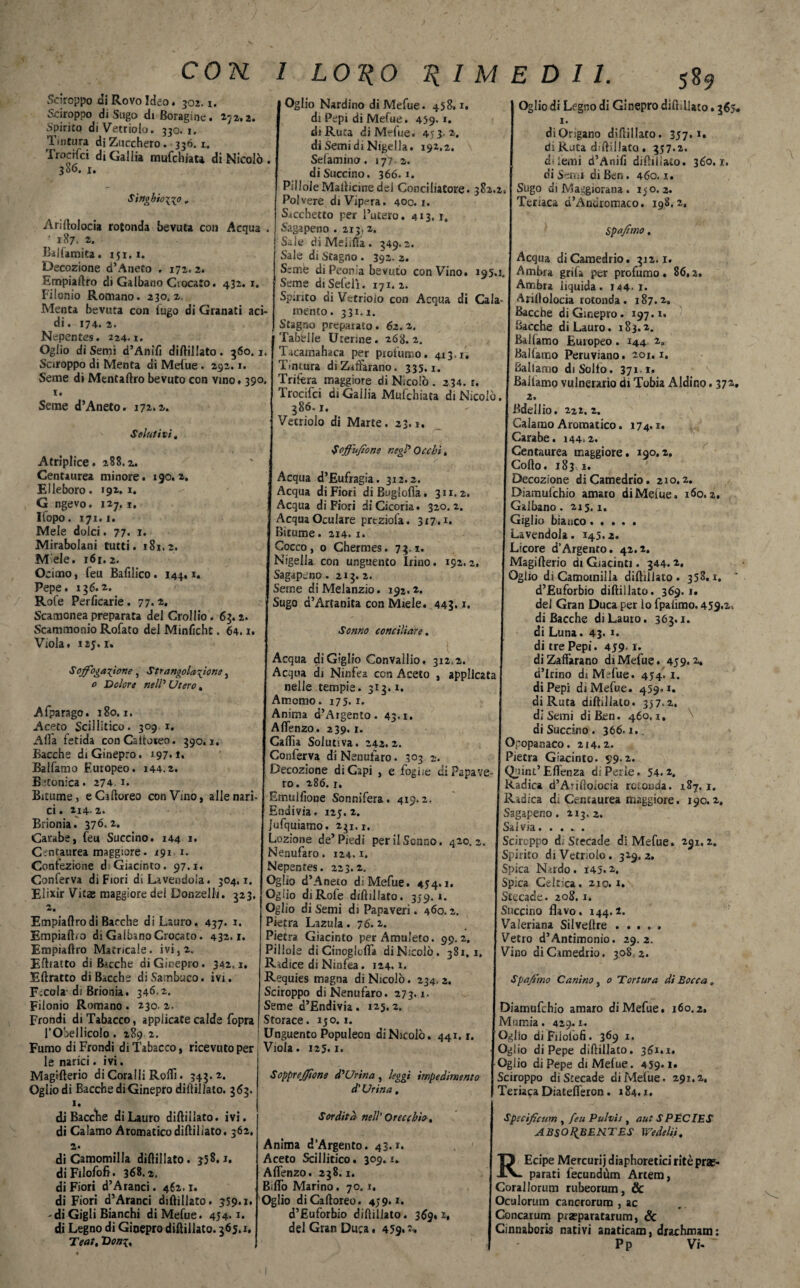 Sciroppo di Rovo Ideo. 302.1. Sciroppo di Sugo di Boragine. 172.2. Spirito di Vetriolo. 330.1. Tintura di Zucchero. 336.2. Trocifci di Gallia mufchiau di Nicolò . 3 S6. 1. Singhìo\ip . Arirtolocia rotonda bevuta con Acqua . ' 187. 2. Ballamita. ijr. 1. Decozione d’Aneto . 172. 2. Empiaftro di Galbano Crocato. 432. 1. Filonio Romano. 230.2 Menta bevuta con fugo di Granati aci¬ di . 174. 2. Nepentes. 224.1. Oglio di Semi d’Anifi diftillato. 560.1 Sciroppo di Menta di Mefue. 292.1. Seme di Mentaftro bevuto con vino. 390. 1. Seme d’Aneto. 172.2. Solutivi, Atriplice. 288.2. Centaurea minore. 190.2. Elleboro. 192,1. G ngevo. 127.1. Ifopo. 171.1. Mele dolci. 77. 1. Mirabolani tutti. 181.2. Mele. 161.2. Ocimo, feu Bafilico. 144,1. Pepe. 136.2. Rote Perficarie. 77.1. Scamonea preparata del Crollio. 63.2. Scammonio Rofato del Miniicht. 64.1. Viola. 125.1. 589 Oglio di Legno di Ginepro dilLllato. 365. di Origano diftillato. 357**• di Ruta diftillato. 357.1. d« lenii d’Anifi diftiliaio. 360.1, di Semi di Ben. 460. x. Soffogatone, Strangolatone} 0 Dolore nell’ Utero, Afparago. 180.1. Aceto Scillitico. 309.1. Alla fetida conCaitoseo. 390.1. Bacche di Ginepro. 197*1. Ballatilo Europeo. 144.2. Betonica. 274.1. Bitume, eCiftoreo con Vino, alle nari¬ ci . 214- 2. Brionia. 376.2. Carabe, feu Succino. 144 1. Cmtaurea maggiore. 191 1. Confezione d Giacinto. 97.x. Conferva di Fiori di La Vendola. 304.1. Elixir Vitas maggiore del Donzelli. 323. 2. Empiaftrodi Barche di Lauro, 437. 1. Empìaftio di GalbsnoCrocato. 432.1. Empiaftro Maìncale. ivi, 2. Efttatto di Bacche di Ginepro. 342.1. Eftratto di Bacche di Sambuco, ivi. Fecola d; Brionia. 346,2. Filonio Romano . 230, 2. Frondi di Tabacco, applicate calde fopra l’Obellicolo . 289 2. Fumo di Frondi di Tabacco, ricevuto per le narici. ivi. Magifterio di Coralli Roftì. 343,2. Oglio di Bacche di Ginepro diftillato. 363. 1. di Bacche di Lauro diftillato. ivi. di Calamo Aromatico diftillato. 362, di Camomilla diftillato. 358.1. diFilofofi. 368.2, di Fiori d’Aranci. 462.1. di Fiori d’Aranci diftillato. 359.1. -di Gigli Bianchi di Mefue. 454.1. di Legno di Ginepro diftillato. 365.1, Teat, Doni, Oglio Nardino di Mefue. 458,1. di Pepi di Mefue. 459.1. di Ruta di Mefue. 45 3-2. dì Semi di Nigella. 192.2. Sefamino. 177.2. di Succino. 366.1. Pillole Mafticme dei Conciliatore. 382.2,1 Sugo di Maggiorana. i<o. 2. Polvere di Vipera. 400.1. (Teriaca d’Anciromaco. 198.2, Sacchetto per l’utero. 413. r. Sagapeno . 213)2, j spajìmo Sale di Melìfìa . 349.2 Sale di Stagno . 392.2. J Acqua di Camedrio. 312.1. Seme di Peonia bevuto con Vino. 195*1. Ambra grifa per profumo. 86,2 Seme diSelelì. 171. 2. (Ambra liquida. 144. 1. Spinto di Vetriolo con Acqua di Cala- | Ariftoloeia rotonda. 187.2. mento. 331.1. Stagno preparato. 62. 2. Tabelle Uterine. 268.2. Tacamahaca per profumo. 413.1. Tintura di Zatfarano. 335.1. Trifera maggiore di Nicolò . 234. r. Trocifci di Gallia Mufchiata di Nicolò. 386.1. Vetriolo di Marte. 23.1. Soffusone negl'Occhi, Acqua d’Eufragia. 312.2. Acqua di Fiori diBugiofla. 311.2. Acqua di Fiori di Cicoria. 320.2. Acqua Oculare prtziofa. 317.1. Bitume. 214.1. Cocco, 0 Chermes. 73.1. Nigella con unguento Irino. 192.2. Sagapeno . 213.2. Seme diMelanzio. 192.2. Sugo d’Artanita con Miele. 443.1. Sonno conciliare. Acqua di Giglio Convaìlio. 312=2. Acqua di Ninfea con Aceto , applicata nelle tempie. 313.1. Affiomo. 175. r. Anima d’Argento. 43.1. Aftenzo. 239.1. Caftìa Solutiva. 242.2. Conferva diNenufaro. 303 2. Bacche di Ginepro. 197.1, Bacche di Lauro. 183.2. Balfamo Europeo. 144 2* Ballamo Peruviano. 201.1. Saliamo diSollo. 371 -1. Saliamo vulnerario di Tobia Aldino. 372* 2. Bdellio. 222.2. Calamo Aromatico. 174.1. Carabe. 144.2. Centaurea maggiore. 190.2. Colto. 183 1. Decozione di Camedrio. 210.2. Diamufchio amaro di Mefue, 160.2. Galbano. 215.1. Giglio bianco. La vendola. 145,2. Licore d’Argento. 42.2. Magifterio di Giacinti. 344.2. Oglio dì Camomilla diftillato. 358.1. d’Euforbio diftillato. 369.1. del Gran Duca per lo fpaiimo. 459.2, di Bacche di Lauto. 363.1. di Luna. 43. 1. di tre Pepi. 459* 1. di Zaffarano di Mefue. 459.2, d’Irino ds Mefue. 454.1. di Pepi di Mefue. 459,1. di Ruta diftillato. 357.2, di Semi di Ben. 460.1, di Succino. 366.1.. Opopanaco. 214.2. Pietra Giacinto. 99-2. V Decozione di Capi , e foghe di Papa ve- j Qiunt’Eflenza di Perle. 54.2. ro. 286. r. Emuìfione Sonnifera. 419.2. Endivia. 125.2. j'ufquiatno. 231.1. Lozione de’Piedi per il Sonno. 420. Nenufaro. 124.1. Neper.tes. 223.2. Oglio d’Aneto di Mefue. 454.1. Ogiio diRofe diftillato. 359. i. Oglio di Semi di Papaveri. 460.2. Pietra Lazula . 76. 2. Pietra Giacinto per Amuleto. 99.2. Pillole di Cinoglofla di Nicolò. 381, Ridice di Ninfea. 124.1. Requies magna di Nicolò. 234. 2. Sciroppo diNenufaro. 273.1. Seme d’Endivia. 125. 2. Storace. 150.1. Unguento Populeon di Nicolò. 441. r, Viola. 125.1. Radica d’Atifto.ocia rotonda. 187.1. Radica di Centaurea maggiore. 190.2, Sagapeno. 213.2. Sa 1 vla • , • » . Sciroppo d; Stecade di Mefue. 294,2. Spirito di Vetriolo. 329.2. Spica Nardo. 145.2, Spica Celtica. 210. 1. Stecade. 208. 1. Succino flavo. 144.2. Valeriana Silveftre ..... Vetro d’Antimonio. 29.2. Vino di Camedrio, 308 2. Spafimo Canino, 0 Tortura di Bocca. Diamufchio amaro di Mefue. 160.2. Mumia. 429. i. Oglio di Fiiofofi. 369 1. Oglio di Pepe diftillato. 361.1. Ogiio di Pepe di Mefue. 459* 1» Sopprejfione d'Urina , leggi impedimento Sciroppo di Stecade di Mefue. 291.2. li r t • I m . _ . m* n. d'Urina, Sordità nell' Orecchio, Anima d’Argento. 43.1. Aceto Scillitico. 309.1. Aftenzo. 238.1. Biffo Marino. 70.1. Oglio diCaftoreo. 459.1. d’Euforbio diftillato. 369.2. del Gran Duca. 459.2- Teriaca Diatelferon. 184.1. Spscificum , feu Pulvis , aut SPÉCIES ABSOI^BENTES Wedelti, REcipe Mercuri) diaphoretici ritè pre¬ parati fecundùm Artem, Corallorum rubeorum, & Oculorum cancrorum , ac Concarum preparatarum, & Cinnaboris nativi anaticam, drachmam : Pp Vi-