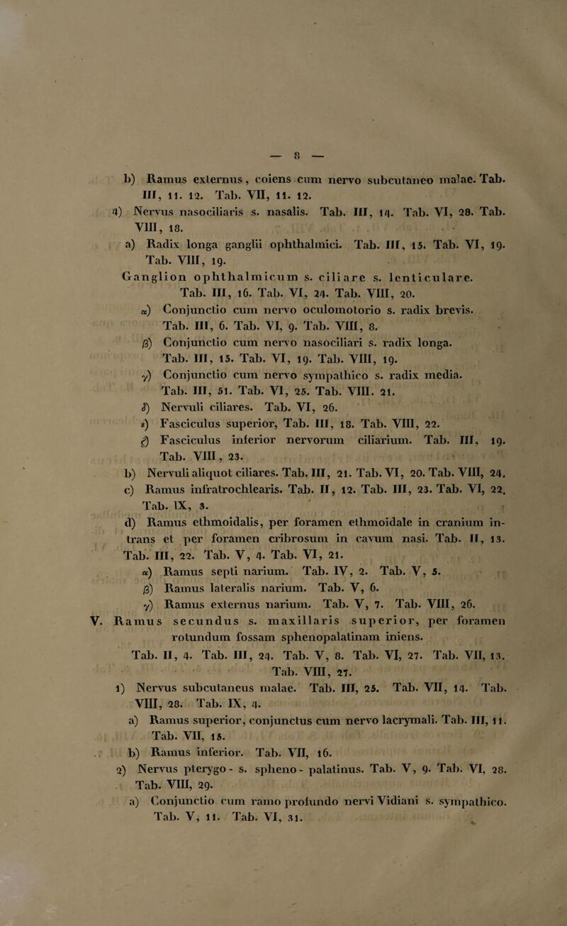 b) Ramus externus, coiens cum nervo subcutaneo malae. Tab. III, 11. 12. Tab. VII, ll. 12. 4) Nervus nasociliaris s. nasalis. Tab. III, 1/|. Tab. VI, 28. Tab. VIII, 18. a) Raclix longa ganglii ophthalmici. Tab. III, 15. Tab. VI, 19. Tab. VIII, 19. Ganglion ophthalmicum s. ciliare s. lenticulare. Tab. III, 16. Tab. VI, 24. Tab. VIII, 20. a) Conjunctio cum nervo oculomotorio s. radix brevis. Tab. III, 6. Tab. VI, 9. Tab. VIII, 8. /3) Conjunctio cum nervo nasociliari s. radix longa. Tab. III, 15. Tab. VI, 19. Tab. VIII, 19. 7) Conjunctio cum nervo sympathico s. radix media. Tab. III, 51. Tab. VI, 25. Tab. VIII. 21. §) Nervuli ciliares. Tab. VI, 26. s) Fasciculus superior, Tab. III, 18. Tab. VIII, 22. £) Fasciculus inferior nervorum ciliarium. Tab. III, 19. Tab. VIII, 23. b) Nervuli aliquot ciliares. Tab. III, 21. Tab. VI, 20. Tab. VIII, 24. c) Ramus infratrochlearis. Tab. II, 12. Tab. III, 23. Tab. VI, 22. Tab. IX, 3. d) Ramus ethmoidalis, per foramen ethmoidale in cranium in¬ trans et per foramen cribrosum in cavum nasi. Tab. II, 13. Tab. III, 22. Tab. V, 4. Tab. VI, 21. u) Ramus septi narium. Tab. IV, 2. Tab. V, 5. /3) Ramus lateralis narium. Tab. V, 6. y) Ramus externus narium. Tab. V, 7. Tab. VIII, 26. Ramus secundus s. maxillaris superior, per foramen rotundum fossam sphenopalatinam iniens. Tab. II, 4. Tab. III, 24. Tab. V, 8. Tab. VI, 27. Tab. VII, 13* Tab. VIII, 27. 1) Nervus subcutaneus malae. Tab. III, 25. Tab. VII, 14. Tab. VIII, 28. Tab. IX, 4. a) Ramus superior, conjunctus cum nervo lacrymali. Tab. III, 11. Tab. VII, 15. b) Ramus inferior. Tab. VII, 16. 2) Nervus pterygo - s. spheno- palatinus. Tab. V, 9- Tab. VI, 28. Tab. VIII, 29. a) Conjunctio cum ramo profundo nervi Vidiani s. sympathico.