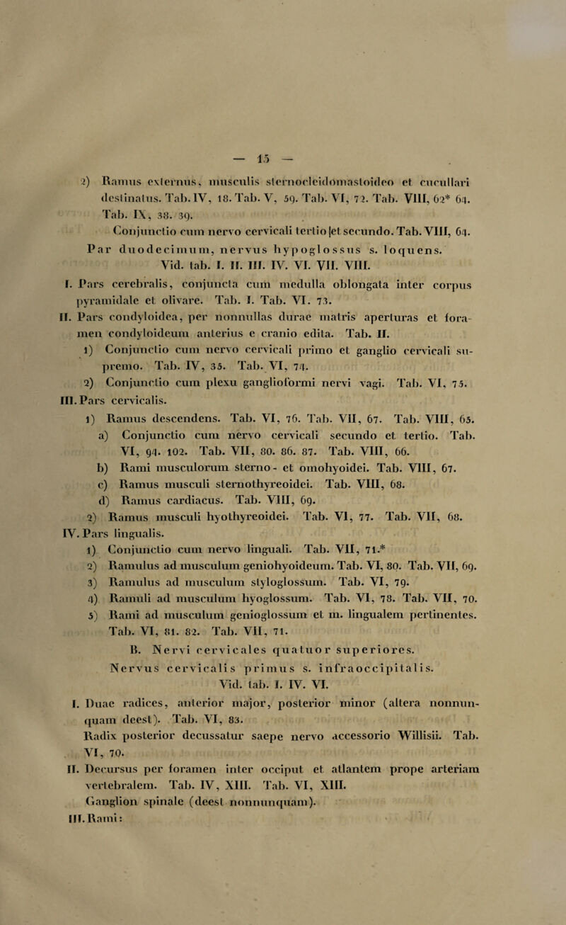 destinatus. Tai). IV, 18. Tab. V, 59. Tab. VI, 72. Tab. VIII, 62* 64. Tab. IX, 38. 39. Conjunctio cum nervo cervicali tertio |et secundo. Tab. VIII, 04. Par duodecimum, nervus hypoglossus s. loquens. Vid. tab. I. II. III. IV. VI. VII. VIII. I. Pars cerebralis, conjuncta cum medulla oblongata inter corpus pyramidale et olivare. Tab. I. Tab. VI. 73. SI. Pars condyloidea, per nonnullas durae matris aperturas et fora¬ men condyloideum anterius e cranio edita. Tab. II. 1) Conjunctio cum nervo cervicali primo et ganglio cervicali su¬ premo. Tab. IV, 35. Tab. VI, 74. 2) Conjunctio cum plexu ganglioformi nervi vagi. Tab. VI, 75. III. Pars cervicalis. 1) Ramus descendens. Tab. VI, 76. Tab. VII, 67. Tab. VIII, 65. a) Conjunctio cum nervo cervicali secundo et tertio. Tab. VI, Q4. 102. Tab. VII, 80. 86. 87. Tab. VIII, 66. b) Rami musculorum sterno- et omohyoidei. Tab. VIII, 67. c) Ramus musculi sternothyreoidei. Tab. VIII, 68. d) Ramus cardiacus. Tab. VIII, 69. 2) Ramus musculi hyothyreoidei. Tab. VI, 77. Tab. VII, 68. IV. Pars lingualis. 1) Conjunctio cum nervo linguali. Tab. VII, 71.* 2) Ramulus ad musculum geniohyoideum. Tab. VI, 80. Tab. VII, 69. 3) Ramulus ad musculum styloglossum. Tab. VI, 79. 4) Ramuli ad musculum hyoglossum. Tab. VI, 78. Tab. VII, 70. 5) Rami ad musculum genioglossum et m. lingualem pertinentes. Tab. VI, «i. 82. Tab. VII, 71. B. Nervi cervicales quatuor superiores. Nervus cervicalis primus s. intraoccipitalis. Vid. tab. I. IV. VI. I. Duae radices, anterior major, posterior minor (altera nonnun- quam deest). Tab. VI, 83. Radix posterior decussatur saepe nervo accessorio Willisii. Tab. VI, 70. II. Decursus per foramen inter occiput et atlantem prope arteriam vertebralem. Tab. IV, XIII. Tab. VI, XIII. Ganglion spinale (deest nonnunquam). III. Rami: