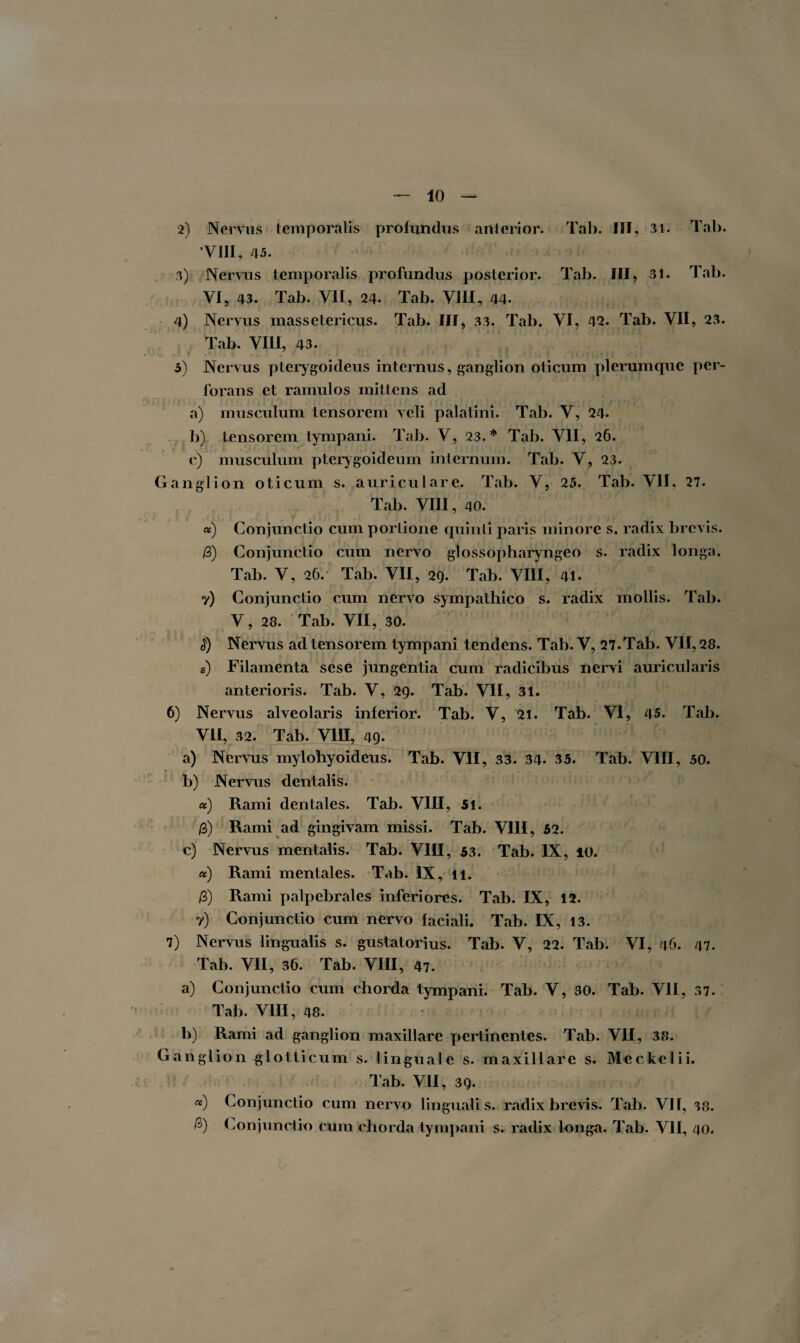 2) Nervus temporalis profundus anterior. Tab. III, 31. Tab. VIII, 45. 3) Nervus temporalis profundus posterior. Tab. III, 31. Tab. VI, 43. Tab. VII, 24. Tab. VIII, 44. 4) Nervus massetericus. Tab. III, 33. Tab. VI, 42. Tab. VII, 23. Tab. VIII, 43. 5) Nervus pterygoideus internus, ganglion oticum plerumque per- forans et ramulos mittens ad a) musculum tensorem veli palatini. Tab. V, 24. b) tensorem tympani. Tab. V, 23.* Tab. VII, 26. e) musculum pterygoideum internum. Tab. V, 23. Ganglion oticum s. auriculare. Tab. V, 25. Tab. VII, 27. Tab. VIII, 40. «) Conjunctio cum portione quinti paris minore s. radix brevis. /3) Conjunctio cum nervo glossopharyngeo s. radix longa. Tab. V, 26.' Tab. VII, 29. Tab. VIII, 41. 7) Conjunctio cum nervo sympathico s. radix mollis. Tab. V, 23. Tab. VII, 30. $) Nervus ad tensorem tympani tendens. Tab. V, 27.Tab. VII, 28. s) Filamenta sese jungentia cum radicibus nervi auricularis anterioris. Tab. V, 29. Tab. VII, 31. 6) Nervus alveolaris inferior. Tab. V, 21. Tab. VI, 45. Tab. VII, 32. Tab. VIII, 49. a) Nervus mylohyoideus. Tab. VII, 33. 34. 35. Tab. VIII, 50. b) Nervus dentalis. u) Rami dentales. Tab. VIII, 51. /3) Rami ad gingivam missi. Tab. VIII, 52. c) Nervus mentalis. Tab. VIII, 53. Tab. IX, 10. «) Rami mentales. Tab. IX, 11. /3) Rami palpebrales inferiores. Tab. IX, 12. 7) Conjunctio cum nervo faciali. Tab. IX, 13. 7) Nervus lingualis s. gustatorius. Tab. V, 22. Tab. VI, 46. 47. Tab. VII, 36. Tab. VIII, 47. a) Conjunctio cum chorda tympani. Tab. V, 30. Tab. VII, 37. Tab. VIII, 48. b) Rami ad ganglion maxillare pertinentes. Tab. VII, 38. Ganglion glotticum s. linguale s. maxillare s. Meckclii. Tab. VII, 39. «) Conjunctio cum nervo lingualis, radix brevis. Tab. VII, 38. /3) Conjunctio cum chorda tympani s. radix longa. Tab. VII, 40.