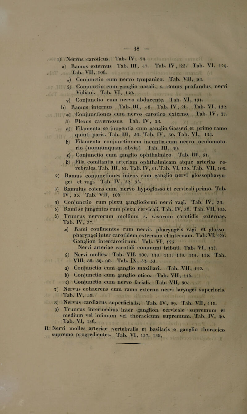 i) Nervus caroticus. Tab. IV, 24. a) Ramus externus Tab. IU., 47. Tab. IV, 25. Tab. VI, 129. , Tab. VII, 106. a) Conjunctio cum nervo tympanico. Tab. VII, 54. /3) Conjunctio cum ganglio nasali, s. ramus profundus nervi Vidiani* Tab. VI, no. y) Conjunctio cum nervo abducente. Tab. VI, 131. b) Ramus internus. Tab. III, 48. Tab. IV, 26. Tab. VI, 132. «) Conjunctiones cum nervo carotico externo. Tab. IV, 27. /3) Plexus cavernosus. Tab. IV, 28. a) Filamenta se jungentia cum ganglio Gasseri et primo ramo quinti paris. Tab. III, 50. Tab. IV, 30. Tab. VI, 134. b) Filamenta conjunctionem ineuntia cum nervo oculomoto¬ rio (nonnitnquam obvia). Tab. III, 49- c) Conjunctio cum ganglio ophthalmico. Tab. III, 51. t>) Fila comitantia arteriam ophthalmicam atque arterias ce¬ rebrales. Tab. III, 52. Tab. IV, 31. Tab. VI, 135. Tab. VII, 108. 2) Ramus conjunctiones iniens cum ganglio nervi glossopharyn¬ gei et vagi. Tab. IV, 32. 33. 3) Ramulus coiens cum nervo hypoglosso et cervicali primo* Tab. IV, 35. Tab. VII, 106. 4) Conjunctio cum plexu ganglioformi nervi vagi. Tab. IV, 34* 5) Rami se jungentes cum plexu cervicali. Tab. IV, 36. Tab. VII, i05. C) Truncus nervorum mollium s. vasorum carotidis externae. Tab. IV, 37. a) Rami confluentes cum nervis pharyngeis vagi et glosso¬ pharyngei inter caro tidem externam et internam. Tab. VI, 123. Ganglion intercaroticum* Tab. VI, 125. Nervi arteriae carotidi communi tributi. Tab. VI, 127* /3) Nervi molles. Tab. VII. 109. 110. 111. 113. 114. 113. Tab. VIII, 88. 89* 90. Tab. IX, 52. 53. a) Conjunctio cum ganglio maxillari. Tab. VII, 112* b) Conjunctio cum ganglio otico. Tab. VII, 116. C) Conjunctio cum nervo faciali. Tab. VII, 50. 7) Nervus cohaerens cum ramo externo nervi laryngei superioris. Tab. IV, 38. 8) Nervus cardiacus superficialis. Tab. IV, 39. Tab* VII, 118* 9) Truncus intermedius inter ganglion cervicale supremum et medium vel intimum vel thoracicum supremum. Tab. IV, 40. Tab. VI, 136. II. Nervi molles arteriae vertebralis et basilaris e ganglio thoracico supremo progredientes. Tab. VI, 137. 13S,