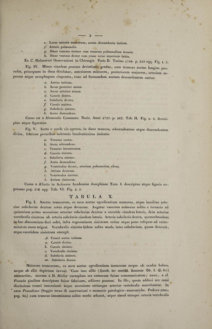 e. Locus unionis truncorum, aortae descendentis initium. f. Arteria pulmonalis. ‘ g. Sinus venosus sinister cum venarum pulmonalium truncis. h. Sinus venosus dexter cum venae cavae superioris initio. Ex C. Malacarnii Osservazloni in Chirurgia. Parte II. Torino 1788. p. 119 sqq. i o Flg. IV. Minor eiusdem prorsus deviationis gradus, cum truncus aortae longius pro¬ cedat, priusquam In duos dividatur, anteriorem minorem, posteriorem majorem, arteriam as¬ peram atque oesophagum cingentes ^ tunc ad formandam aortam descendentem unitos. a. Aortae initium. h. Arcus posterior maior. c. Arcus anterior minor. d. Carotis dextra. e. Subclavia dextra. f. Carotis sinistra. g. Subclavia sinistra. h. Aorta descendens. Casus est a Ilommelio Commere. Noric. Anni 1737. p. 102. Tah. II. Fig. l. 2. descri¬ ptus atque figuratus. Fig. V. Aorta e corde vix egressa. In duos truncos, adseendentem atque descendentem divisa, fabricae pecoribus solemnis luculentissima imitatio. a. Truncus aortae. ' h. Aorta adseendens. c. Truncus innominatus. d. Carotis sinistra. e. Subclavia sinistra. f. Aorta descendens. g. Ventriculus dexter, arteriam pulmonalem edens. h. Atrium dextrum. i. Ventriculus sinister. h. Atrium sinistrum. Casus a Klinlio in Actorum Academiae Josephinae Tom. I. descriptus atque liguris ex¬ pressus pag. 276 sqq. Tab. VI. Fig. l. 2- ^ TABULA X. Fig. I. Auctus truncorum, ex arcu aortae egredientium numerus, atque Insolitus arte- i'lae subclaviae dextrae ortus atque decursus. Angetur vasorum numerus solito a ternario ad quinarium primo secessione arteriae subclaviae dextrae a carotide eiusdem lateris, dein arteriae vertebralis sinistrae ab arteria subclavia eiusdem lateris. Arteria subclavia dextra, quemadmodum in hac abnormitate fieri solet, infra cognominem sinistram oritur atque pone reliquas ad extre¬ mitatem suam migrat. Vertebralis sinistra itidem solito modo Inter subclaviam, quam-deseruit, atque carotidem sinistram emeiglt. A. Trunci aortae initium. a. Carotis dextra. h. Carotis sinistra. c. Vertebralis sinistra. d. Subclavia sinistra. ee. Subclavia dextra. Maiorem truncorum, ex arcu aortae egredientium numerum neque ob oculos habeo, neque ab aliis depictum inveni. Cum iam alibi (Jpantib. ber tnenfd)!. Tlnatcmie ^b. 3. 84.) monuerim, mecum a D. Mulier exemplum sex ramorum fuisse communlcattim, nunc, a cl. Penada similem descriptam fuisse fabricam, adiicere possum. In Illo, quem adduxi sex rami discissione trunci innominati atcpie secessione utriusque arteriae vei'tebralls nascebantur. In casu Penadiano (Sagglo terzo dl osservazloni e memorie patologico-anatomicbe. Padova 1801. pag, 45.) cum truncus innominatus solito modo adesset, atque simul utraque arteria vertebralis /
